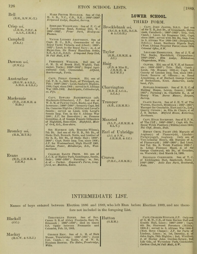 KTON 8Cll()OJv LISTS. [1889. \'2(i Loll (E.II., n.W.W.-T.) Crisp Dii. r.ir.o. & A.A.S., J.n.M.) Campbell (S.R.J.) D awsou mi. (F.W.C.) Anstrutlier (H.G.W. & S.ll.J., A.M.G. & S.R.J.) Mackenzie (T.D., J.H.M.H. & H.Br.) Bromle}’ mi. (H.B., II.T.B.) Evans (H.D., J.H.M.n. & J.H.M.) jrAiiK Fkotoii UdUdiiAM. Soil of Col. INI. S. B., V.O., O.B., H.n. ; 1889M8'J0’. Kriinrood l.udye, Jlanslml, Siirreii. LOWER SCHOOL. THIRD EORM. Bkhnaui) WooDWAiin. Son of F. 0. of s Lansilowno Boail, NottUig Jlill, W. ; 1889*-1892‘. Friar Fark. lletdey-on- Thames. ViOTOii Liniisky Annu'riiNOT. Son of Oapt. H. 0., R.N., Cointnaiifler of the Royal Yacht Victoria ami Albert; 1889“- 1892“; Lieut, in the Royal Navy ; in. d. of Major-Gen. Sir Ifcnry Ifaniilton Settle, R.E., K.O.B., D.S.O. Army and Nairn Club, 36 J’all Mall, S. IF. FnEBEiucK William. 2nrl son of J. M. n. of Brook Hall, Wighill, Tad- caster, Yorks; 1889“-1892“; Royal Agri- cultural Coll. Cirencester. AUJield, Scarborotigli, Yurks. Capt. Philip Gkoroe. Eld. son of Col. P. R. A., 94th Regt., of Thirdpart, co. Fife ; 1889“-1891‘; Lieut. Seaforth Highirs. 1900, Capt. since 1905 ; served in S. African War 1899-1902. Balclirystie, Collinsburgh, CO. Fife. Capt. Edward Baskerville (aft. Mackenzie-Gillanders), .T.P. 2ud son of W. D. M. of Fawley Court, Bucks, and Farr, Inverness ; 1888“-1890“; formerly Capt. 3rd Bn. Cameron Highirs. (Militia) and Lovat’s Scouts; served as Lieut, with Lovat’s Scouts Imp. Yeo. in the S. African War 1900; J.P. for Ross-shire; m. Frances Geraldine, d. of George Francis Gillanders of Highfield, Ross-shire. High field, Muir of Ord, S.O., Ross-shire. Sir Maurice (aft. Bromley-Wilson), 7th Bt. 2nd son of Sir H. B., 5th Bt., of Stoke Hall, Newark, Notts, and brother of Sir R. B., 6th Bt., of Stoke Hali; 1889“- 1890“ ; Capt. Notts Imp. Yeo. since 1906 ; J.P. for Westmorland, High Sheriff 1901. Dallam Tower, Milnthorpe, S.O., ]Yesl- morland. Charles Ralph Price. 5th son of J. C. B. of Hatley Park,Gamlingay, Sandy, Beds ; 1889'-1890“ ; Farming ; m. Zoc, d. of — Parker. Hayward's Farm, Long- ford, nr. Maldon, Esser. Lnicklebaiik mi. (R.C.R. & E.ll., R.C.R. & A.C.G.ll.) Taylor (E.H., J.H.M.n. & J.O.) Haig (F.D. & Miss E., J.H.M.H. & H.F.W.T.) Cliarringtoii (II.D. & A.C.A., A.O.A.) TiTiiiiper (E.H., J.H.M.H.) Max.sted (E.L.V., J.H.M.H. & E.L.V.) Earl of Uxbridge (J.C. & P.W., J.H.M.H. & J.O.) Craven (P.H.C., J.H.M.H.) I Cait. John Ja.speu, H.S.O. 2nd son I of Sir T. B.,2nd Bt., of Greenlands, Holm- 1 rook, Carnforth ; 1889“-1893“; Trim Ooll. I Camb.: Lieut. 1st Dragoons 1901, Capt. ! since 1908 ; served with ’Sth Bii. Imp. Yeo. in S. African War 1899-1901 (De.spatches, D.S.O.): Lieut. Northern Nigeria Regt. (West African Frontier Force) since 1904. Colonial Office, fS. IF. Leonard Hesseltine. Son of J. T. of The Rocks, Marshfield, Chippenham; 1889“-1892'. Elm Lodge, Biddestone, I Chippenham, Wilts. Oliver. Eld. son of H. V. H. of Ramor- nie ; 1889'-1893“; Trim Hall, Camb.; Lieut. 7th Hussars 1900-4; Capt. 3rd County of London Imp. Yeo. since 1905 ; Lieut. Reserve of Offieers ; m. Esmd Armstrong, d. of Herbert George Crabbe of Beckenham, Kent. Ramornie, Lady- bank, Fife. Edward Somerset. Son of N. E. 0. of Mailing House, Lewes, Sussex ; 1889“- 1891“; Farming; m. Charlotte E., d. of Henry Wise. Bures Manor, Reigate, Surrey. Claud Ralph. Son of J. H. T. of The Warren, Hanwell, Middlesex ; 1889'-1891“; Manager for Constable, Hart and Co., Ltd., Quarry Owners ; m. Ella de Clunie, d. of J. N. Barker. Milford House, Kettering, Northants. Capt. Hugh Rochfort. Son of E. P. M. of The Cliff ; 1889“-1890“; Capt. 4th Bn. Royal Welsh Fusiliers (Militia) since 1905; The Cliff, Hessle, Hull. Henry Cecil Paget (5th Marquis of Anglesey) of Plasiiewydd, Llanfair- Pwllgwyngyll, Anglesey. Only son of Vice-Admiral Henry, 4th Marquis of A. of Plasnewydd ; 1889“-1890“; 2nd Lieut. 2nd Vol. Bn. R. Welsh Fusiliers 1892-7 ; m. Lilian Florence Maud, d. of Sir George Chetwyud, 4th Bt., of Greudon, co. Warwick; died March 14, 1905. Reginald Cornforth. Son of T. C. of Kirklingtou Hall, Southwell, Notts ; 1889“-1889\ Belle Eau Park, Southwell, I Notts. 3NTEEMEDIATE LIST. Names of boys entered between Election 1880 and 188!), who left Eton before Election 1881), and are there- fore not included in the foregoing List. Jllackall (J.C.) JMackay (U.G.W. & S.R.J.) Tiieophilus Henry. Son of Rev. Canon S. B. of Abbey Precincts, Bury St. Edmunds ; 1880“-1888“; died on board S.S. Ophir between Fremantle and Colombo, Feb. 15, 1903. Hutton (O.E.M.) George Eric. Son of A. M. of Holt Manor, Trowbridge ; 1880“-1891‘ ; Jesus Coll. Camb. ; m. Katie, d. of W. E. Nicolson Browne. The Halve, Trowbridge, Wilts. i Capt. Charles Eu.stack, J.P. Only son of G. M. H., C.B., of Gate Burton Hall and Knaith Hall, Lines ; 1886“-1888' ; Capt, 4th Bn. Sherwood Foresters (Militia) 1900-3 : served in S. African War 1900-2 (Med. three Clasps) ; J.P. for Parts of Lindsey, Lines ; rn. 1st, Dorothy, d. of John Ingle, 78th Highirs.; 2nd, Winifrinl, d. of Hector John Gurdon-Kebow, 2nd Life Gds., of Wyvenhoe Park, Colchester. Carlton Club, 94 Pall Mall, S. W.