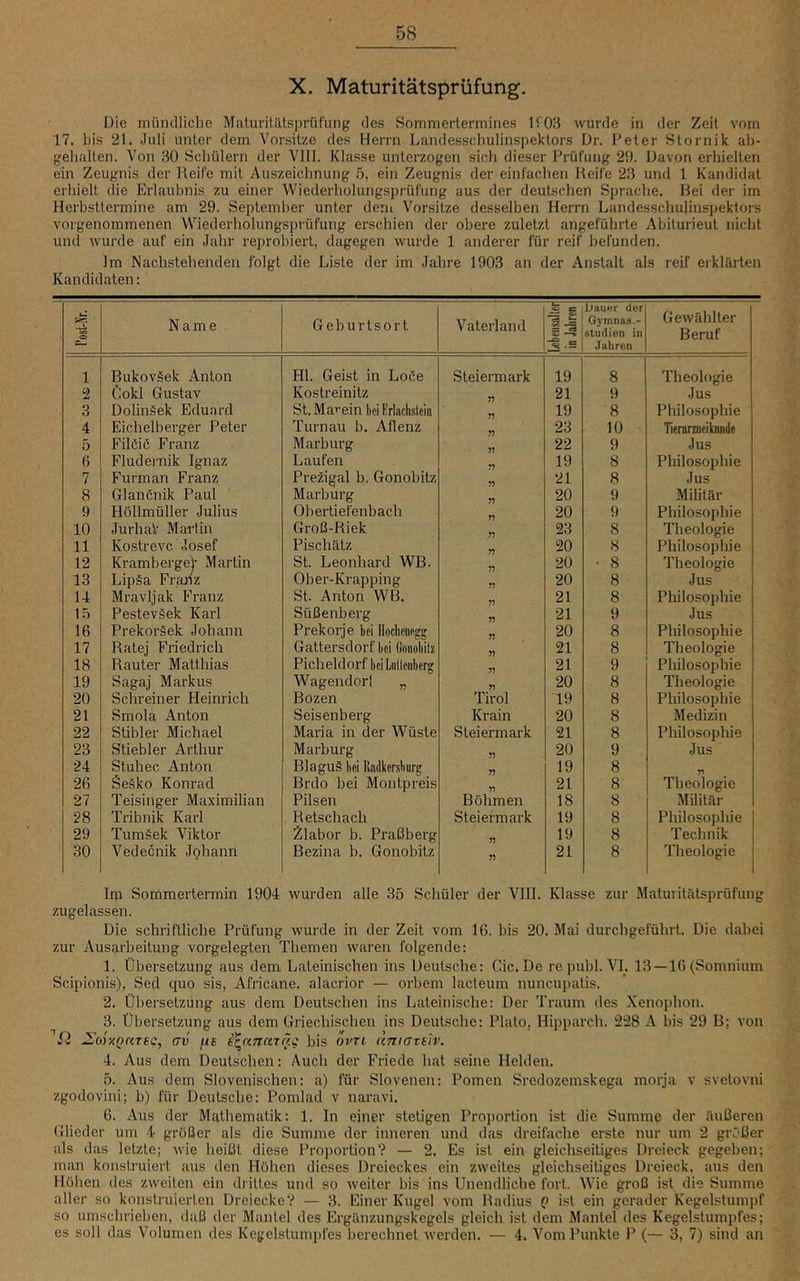 X. Maturitätsprüfung. Die münclliclic Maturilälsprüfung des Sommerlermines lf08 wurde in der Zeit vom 17. bis 21. Juli unter dem Vorsitze des Herrn Landesscbulinspektors Dr. Peter Stornik ab- gelialten. Von 30 Schülern der VlII. Klasse unterzogen sich dieser Prüfung 29. Davon erhielten ein Zeugnis der Reife mit Auszeichnung Fj, ein Zeugnis der einfachen Reife 23 und 1 Kandidat erhielt die Erlaubnis zu einer Wiederholungsprüfung aus der deutschen Sprache. Bei der im Herbsttermine am 29. September unter dem Vorsitze desselben Herrn Landesschulinspektors vorgenommenen Wiederholungsprüfung erschien der obere zuletzt angeführte Abiturient nicht und wurde auf ein Jahr reprobiert, dagegen wurde 1 anderer für reif befunden. Jm Nachstehenden folgt die Liste der im Jahre 1903 an der Anstalt als reif eiklärten Kandidaten: Post-Nr. Name Geburtsort Vaterland Lebensalter 1 in Jabren JJauHr der Gymnas.- studien in .lahren Gewählter Beruf 1 Bukoväek Anton Hl. Geist in Loöe Steiermark 19 8 Theologie 2 Cokl Gustav Kostreinitz 21 9 Jus 3 Dolinäek Eduard St.Mai’ein bei Erlaclistcin 19 8 Philosophie 4 Eichelberger Peter Turnau b. Allenz n 23 10 Tierarzneiknnde 5 Filöiö Franz Marburg 22 9 Jus 6 Fludei-nik Ignaz Laufen rt 19 8 Philosophie 7 Furman Franz Prezigal b. Gonobitz 21 8 Jus 8 Glanönik Paul Marburg 20 9 Militär 9 Höllmüller Julius Obertiefenbach 20 9 Philosophie 10 JurhaV Martin Groß-Riek n 23 8 Theologie 11 Kostrevc Josef Pischätz n 20 8 Philosophie 12 Krambergei Martin St. Leonhard WB. ?? 20 • 8 Theologie 13 Lipäa Franz Ober-Krapping 20 8 Jus 14 Mravljak Franz St. Anton WB. « 21 8 Philosophie 15 Pesteväek Karl Süßenberg n 21 9 Jus 16 Prekoräek Johann Prekorje bei lloclicnegg T) 20 8 Philosophie 17 Ratej Friedrich Gattersdorf bei öonobitz 21 8 Theologie 18 Rauter Matthias Picheldorf bei Liillciiberg ?5 21 9 Philosophie 19 Sagaj Markus Wagender 1 „ n 20 8 Theologie 20 Schreiner Heinrich Bozen Tirol 19 8 Philosophie 21 Smola Anton Seisenberg Krain 20 8 Medizin 22 Stibler Michael Maria in der Wüste Steiermark 21 8 Philosophie 23 Stiebler Arthur Marburg r> 20 9 Jus 24 Stubec Anton Blaguä bei Radkersburg 19 8 26 Se§ko Konrad Brdo bei Montpreis 21 8 Theologie 27 Teisinger Maximilian Pilsen Böhmen 18 8 Militär 28 Tribnik Karl Retschach Steiermark 19 8 Philosophie 29 Tumäek Viktor Zlabor b. Praßberg 19 8 Technik 30 Vedecnik Jghann Bezina b. Gonobitz 21 8 Theologie Im Sommertermin 1904 wurden alle 35 Schüler der VIII. Klasse zur Matuiitätsprüfung zugelassen. Die schriftliche Prüfung wurde in der Zeit vom 16. bis 20. Mai durchgeführt. Die dabei zur Ausg.rbeitung vorgelegten Themen waren folgende: 1. Übersetzung aus dem Lateinischen ins Deutsche: Cic. De re publ. VL 13 —16 (Somnium Scipionis), Sed quo sis, Africane. alacrior — orbem lacteum nuncupatis. 2. Übei'setzung aus dem Deutschen ins Lateinische: Der Traum des Xenophon. 3. Übersetzung aus dem Griechischen ins Deutsche: Plato, Hiiiparch. 228 A bis 29 B; von fi 2Fo}xon7SC, av ue s^anaTr/.g bis ovri elniGzElv, 4. Aus dem Deutschen: Auch der Friede hat seine Helden. 5. Aus dem Slovenischen: a) für Slovenen: Pomen Sredozemskega morja v svetovni zgodovini; b) für Deutsche: Pomlad v naravi. 6. Aus der Mathematik: 1. In einer stetigen Proportion ist die Summe der äußeren Glieder um 4 größer als die Summe der inneren und das dreifache erste nur um 2 größer als das letzte; wie heißt diese Proportion? — 2. Es ist ein gleichseitiges Dreieck gegeben; man konstruiert aus den Höhen dieses Dreieckes ein zweites gleichseitiges Dreieck, aus den Höhen des zweiten ein drittes und so weiter bis ins Unendliche fort. Wie groß ist die Summe aller so konstruierten Dreiecke? — 3. Einer Kugel vom Radius Q ist ein gerader Kegelstumpf so umschrieben, daß der Mantel des Ergänzungskegels gleich ist dem Mantel des Kegelstumpfes; es soll das Volumen des Kegelstumpfes berechnet werden. — 4. Vom Punkte P (— 3, 7) sind an
