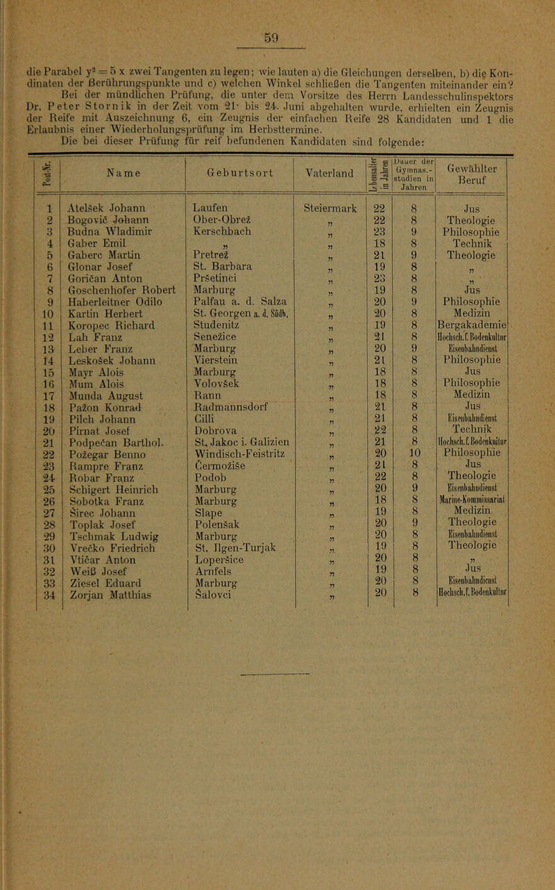 die Parabel = 5 x zwei Tangenten zu legen; wie lauten a) die Gleichungen derselben, b) dip Kon- dinaten der Berührungspunkte und c) welchen Winkel schließen die Tangenten miteinander ein? Bei der mündlichen Prüfung, die unter dem Vorsitze des Herrn Landesschulinspektors Dr. Peter Stornik in der Zeit vom 21- bis Juni abgehalten wurde, erhielten ein Zeugnis der Reife mit Auszeichnung 6, ein Zeugnis der einfachen Reife 28 Kandidaten und 1 die Erlaubnis einer Wiederholungsprüfung im Herbsttermine. Die bei dieser Prüfung für reif befundenen Kandidaten sind folgende: ts eß Name Geburtsort Vaterland S S -= 5 -5 IJnuer der Gymnas.- studien in Jahren Gewählter Beruf 1 Ateläek Johann Laufen Steiermai’k 22 8 Jus 2 Bogoviö Johann Ober-Obre2 J) 22 8 Theologie 3 Budna Wladimir Kerschbach 23 9 Philosophie 4 Gaber Emil n 18 8 Technik 5 Gaberc MarÜn Pretrei 21 9 Theologie 6 Glonar Josef St. Barbara 19 8 7 GoriCan Anton Pr§etinci yy 23 8 8 Goschenhofer Robert Marburg yy 19 8 Jus 9 Haberleitner Odilo Palfau a. d. Salza yy 20 9 Philosophie 10 Kartin Herbert St. Georgen a. d, Södh, yy 20 8 Medizin 11 Koropec Richard Studenitz yy 19 8 Bergakademie 12 Lall Franz Sene2ice yy 21 8 llodiscli.r.Kodcnkiiltiir 13 Leber Franz Marburg yy 20 9 Kisoiibalindicnst 14 Leskoäek Johann Vierstein yy 21 8 Philosophie 15 Mayr Alois Marburg yy 18 8 Jus 16 Mum Alois Voloväek yy 18 8 Philosophie 17 Munda August Rann yy 18 8 Medizin 18 Pa2on Konrad Radmannsdorf 21 8 Jus 19 Pilch Johann Cilli yy 21 8 Eisciibalmdicnst 20 Pirnat Josef Dobrova yy 22 8 Technik 21 PodpeCan Barthol. St. Jakoc i. Galizien yy 21 8 llocli8ch.fBodcnkuitur 22 Po2egar Benno Windisch-F eistritz yy 20 10 Philosophie 23 Bampre Franz Cermo2iäe yy 21 8 Jus 24 Robar Franz Podob yy 22 8 Theologie 25 Schigert Heinrich Marburg yy 20 9 Eiscnhahiidiensl 26 Sobotka Franz Marburg yy 18 8 Mariiic-Komiiiissariai 27 Sirec Johann Slape yy 19 8 Medizin 28 Toplak Josef Polenäak yy 20 9 Theologie 29 Tschmak Ludwig Marburg yy 20 8 Eiscnbalnidienst 30 VreCko Friedrich St. Ilgen-Turjak yy 19 8 Theologie 31 Vticar Anton Loperäice yy 20 8 yy 32 Weiß Josef Arnfels yy 19 8 Jus 33 Ziesel Eduard Marburg yy 20 8 Eiscnbalindicnsl 34 Zorjan Matthias Salovci yy 20 8 ilockscli.r.Bodcnkulinr