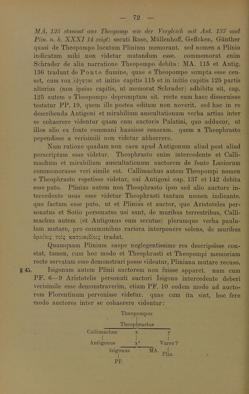 Μ Λ. 125 stammt aus Theopomp ivie der Veryleicli mit Ant. 137 nnd Plin. n. h. XXXI14 zeiyt) secuti Rose, Miillenhoff, Geffcken, Giinther quasi de Theopompo locutum Plinium memorant, sed nomen a Plinio indicatum mihi non videtur mutandum esse, commemorat enim Schrader de alia narratione Theopompo debita: MA. 115 et Antig. 136 tradunt de Ponto flumine, quae e Theopompo sumpta esse cen- set, cum vox λέγεταί et initio capitis 115 et in initio capitis 125 partis alterius (non ipsius capitis, ut memorat Schrader) adhibita sit, cap. 125 autem e Theopompo depromptum sit. recte eum haec disseruisse testatur PP. 19, quem ille postea editum non noverit, sed hac in re describenda Antigoni et mirabilium auscultationum verba artius inter se cohaerere videntur quam cum auctoris Palatini, quo adducor, ut illos alio ex fonte communi hausisse censeam, quem a Theophrasto pependisse a verisimili non videtur abhorrere. Nam ratione quadam non casu apud Antigonum aliud post aliud perscriptum esse videtur. Theophrasto enim intercedente et Calli- machiim et mirabilium auscultationum auctorem de fonte Lusiorum commemorasse veri simile est. Callimachus autem Theopompi nomen e Theophrasto repetisse videtur, cui Antigoni cap. 137 et 142 debita esse puto. Plinius autem non Theophrasto ipso sed alio auctore in- tercedente usus esse videtur Theophrasti tantum nomen indicante, quo factum esse puto, ut et Plinius et auctor, quo Aristoteles per- sonatus et Sotio personatus usi sunt, de muribus terrestribus, Calli- machus autem (et Antigonus eum secutus) plerumque verba paulu- lum mutare, pro communibus rariora interponere solens, de muribus ομοίοις τοίς κατοικίδόοίς tradat. Quamquam Plinium saepe neglegentissime res descripsisse con- stat, tamen, cum hoc modo et Theophrasti et Theopompi memoriam recte servatam esse demonstrari posse videatur, Pliniana mutare recuso. § 45, Isigonum autem Plinii auctorem non fuisse apparet, nam cum PP. 6—9 Aristotelis personati auctori Isigono intercedente deberi verisimile esse demonstraverim, etiam PF. 10 eodem modo ad aucto- rem Florentinum pervenisse videtur, quae cum ita sint, hoc fere modo auctores inter se cohaerere videntur: Theopompus ■ I Theophrastus Callimachus x v Λ .1 I I Antigonus x* Varro? Isigonus MA. .^,,1 I Plin. r PF.