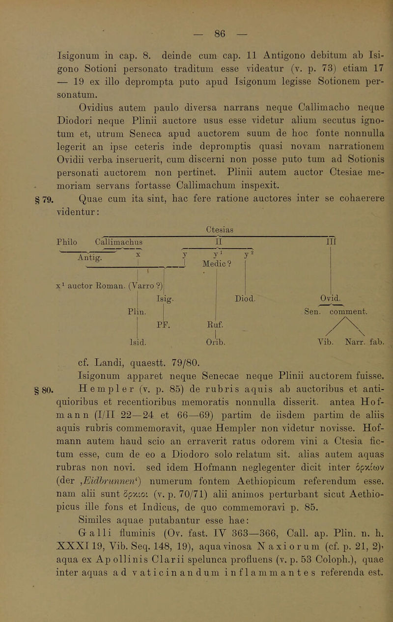 Isigonuui in cap. 8. deinde cum cap. 11 Antigono debitum ab Isi- gono Sotioni personato traditum esse videatur (v. p. 73) etiam 17 — 19 ex illo deprompta puto apud Isigonum legisse Sotionem per- sonatum. Ovidius autem paulo diversa narrans neque Callimacho neque Diodori neque Plinii auctore usus esse videtur alium secutus igno- tum et, utrum Seneca apud auctorem suum de hoc fonte nonnulla legerit an ipse ceteris inde depromptis quasi novam narrationem Ovidii verba inseruerit, cum discerni non posse puto tum ad Sotionis personati auctorem non pertinet. Plinii autem auctor Ctesiae me- moriam servans fortasse Callimachum inspexit. § 79. Quae cum ita sint, hac fere ratione auctores inter se cohaerere videntur: Philo Callimachus Amig! f x' auctor Roman. (Varro ?)| Isig. Pliu. PF. Isid. Ctesias II y' y 2 Medie? Diod. Ruf. Orib. ΙΠ Ovid. Sen. commeat. Vib. Narr. fab. cf. Landi, quaestt. 79/80. Isigonum apparet neque Senecae neque Plinii auctorem fuisse. §80. Hempler (v. p. 85) de rubris aquis ab auctoribus et anti- quioribus et recentioribus memoratis nonnulla disserit, antea Hof- mann (I/II 22—24 et 66—-69) partim de iisdem partim de aliis aquis rubris commemoravit, quae Hempler non videtur novisse. Hof- mann autem haud scio an erraverit ratus odorem vini a Ctesia fic- tum esse, cum de eo a Diodoro solo relatum sit. alias autem aquas rubras non novi, sed idem Hofmann neglegenter dicit inter όρκίων (der ,Eidhrunnen‘) numerum fontem Aethiopicum referendum esse, nam alii sunt opxcot (v. p. 70/71) alii animos perturbant sicut Aethio- picus ille fons et Indicus, de quo commemoravi p. 85. Similes aquae putabantur esse hae: Galli fiuminis (Ov. fast. IV 363—366, Call. ap. Plin. n. h. XXXI19, Vib. Seq. 148, 19), aqua vinosa N axi orum (cf. p. 21, 2)' aqua ex Ap ollinis Clarii spelunca profiuens (v. p. 53 Coloph.), quae inter aquas ad vaticinandum inflammantes referenda est.
