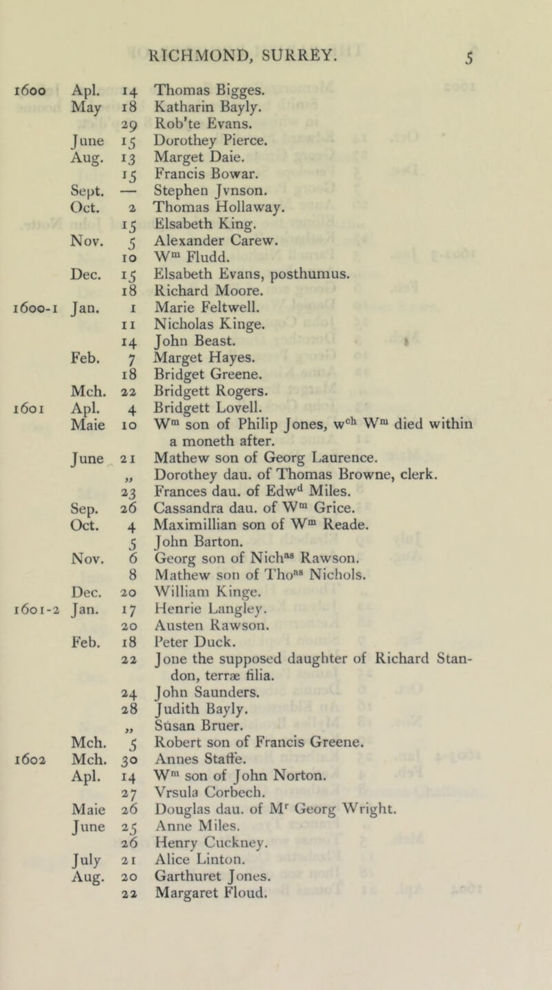 1600 I600-I 1601 1601-2 i6o2 Apl. 14 Thomas Bigges. May 18 Katharin Bayly. 29 Rob’te Evans. June US Dorothey Pierce. Aug, 13 Marget Dale. 15 Francis Bowar. Sept. Stephen Jvnson. Oct. 2 Thomas Hollaway. 15 Elsabeth King. Nov. 5 Alexander Carew. 10 W“ Fludd. Dec. 15 Elsabeth Evans, posthumus. 18 Richard Moore. Jan. 1 Marie Feltwell. 11 Nicholas Kinge. 14 John Beast. Feb. 7 Marget Hayes. 18 Bridget Greene. Mch. 22 Bridgett Rogers. Apl. 4 Bridgett Lovell. Male 10 W“ son of Philip Jones, W“* died within a moneth after. June 21 Mathew son of Georg Laurence. Dorothey dau. of Thomas Browne, clerk. 23 Frances dau. of Edw‘^ Miles. Sep. 26 Cassandra dau. of W“ Grice. Oct. 4 Maximillian son of W™ Reade. 5 John Barton. Nov. 6 Georg son of Nich“ Rawson. 8 Mathew sou of Tho® Nichols. Dec. 20 William Kinge. Jan. 17 Henrie Langley. 20 Austen Rawson. Feb. 18 Peter Duck, 22 Joue the supposed daughter of Richard Stan- don, terrae hlia. 24 John Saunders. 28 Judith Bayly. » Susan Bruer. Mch. 5 Robert son of Francis Greene. Mch. 30 Annes Statfe. Apl. 14 W“ son of John Norton. 27 Vrsula Corbech. Male 26 Douglas dau. of M'’ Georg Wright. June 25 Anne Miles. 26 Henry Cuckney. July 21 Alice Linton. Aug. 20 Garthuret Jones, 22 Margaret Floud.