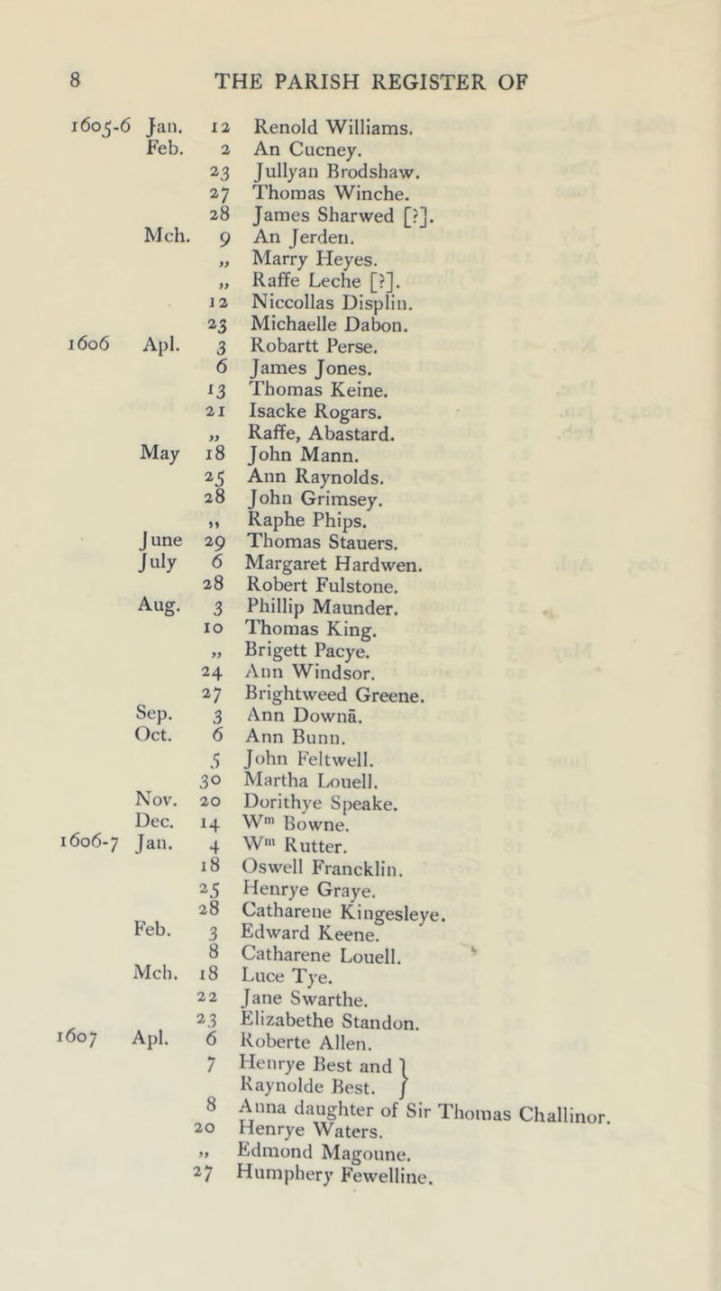 1605-6 Jan. Feb. Mch. 12 Renold Williams. 2 An Cucney. 23 Jullyan Brodshaw. 27 Thomas Winche. 28 James Sharwed [?]. 9 An Jerden. „ Marry Heyes. „ Raffe Leche [?]. J2 Niccollas Displin. 23 Michaelle Dabon. 1606 Apl. 3 Robartt Perse. 6 James Jones. ^3 Thomas Keine. 21 Isacke Rogars. }f Raffe, Abastard. May 18 John Mann. 25 Ann Raynolds. 28 John Grimsey. Raphe Phips. June 29 Thomas Stauers. July 6 Margaret Hardwen. 28 Robert Fulstone. Aug. 3 Phillip Maunder. 10 Thomas King. Brigett Pacye. 24 Ann Windsor. 27 Bright weed Greene. Sep. 3 Ann Downa. Oct. 6 Ann Bunn. 3 John Feltwell. 30 Martha Louell. Nov. 20 Dorithye Speake. Dec. H W' Bowne. 1606-7 Jan. 4 W' Rutter. 18 Oswell Francklin. 25 Henrye Graye. 28 Cathareue Kingesleye. F'eb. 3 Edward Keene. 8 Catharene Louell. Mch. 18 Luce Tye. 22 Jane Swarthe. 23 Elizabethe Standon. 1607 Apl. 6 Roberte Allen. 8 20 27 Hen rye Best and 1 Kaynolde Best. / Anna daughter of Sir Thomas Challinor Henrye Waters. Edmond Magoune. Humphery Fewelline.