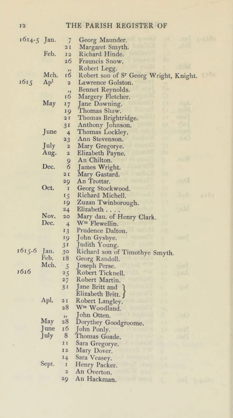 1614-5 Jan- 7 Georg Maunder. 21 Margaret Smyth. Feb. 12 Richard Hinde. 26 Frauncis Snow. Robert Legg. 1615 Ap^ 2 Lawrence Golston. >> Rennet Reynolds. 16 Margery Fletcher. May ^7 Jane Downing. 19 Thomas Shaw. 2T Thomas Brightridge. 31 Anthony Johnson. 23 Ann Stevenson. July 2 Mary Gregorye. Aug. 2 Elizabeth Payne. 9 An Chilton. Dec. 6 James Wright. 21 Mary Gastard. 29 An Trottar. Oct. 19 Zuzan Twinborough. 24 Elizabeth .... Dec. 4 W™ Flewellin. ^3 Prudence Dalton. 31 Judith Young. : 615-6 Jau. 30 Richard son of Timothye Smytl Feb. 18 Georg Randoll. Mch. 5 Joseph Perse. 3^ Jane Britt and J Elizabeth Britt. / 28 W™ Woodland. >> John Otten. May 28 Dorythey Goodgroome. June 16 John Ponly. July 8 Thomas Goade. 11 Sara Gregorye. 12 Mary Dover. H Sara Veasey. Sept. I Henry Packer. 2 An Overton. 29 An Hackman.