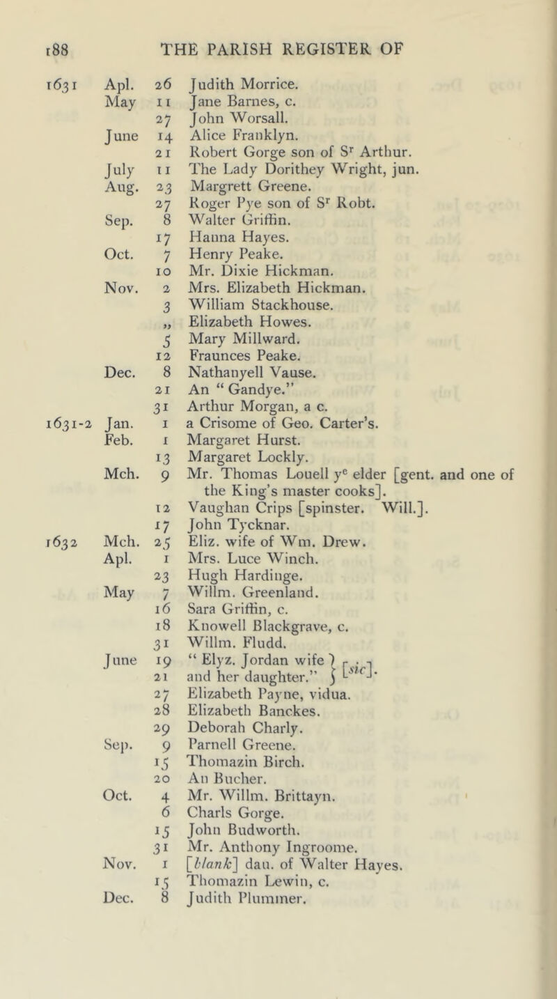 1631 Apl. May June July Aug. Sep. Oct. Nov. Dec. 1631-2 Jan. Feb. Mch. [632 Mch. Apl. May June Sep. Oct. Nov. Dec. 26 11 27 14 21 11 2.3 27 8 17 7 10 2 3 9> 5 12 8 21 31 1.3 9 12 ^7 I 23 7 16 18 31 19 21 27 28 29 9 15 20 4 6 15 31 1.3 8 Judith Morrice. Jane Barnes, c. John Worsall. Alice Franklyn. Robert Gorge son of S*' Arthur. The Lady Dorithey Wright, jun. Margrett Greene. Roger Pye son of S*' Robt. Walter Griffin. Hanna Hayes. Henry Peake. Mr. Dixie Hickman. Mrs. Elizabeth Hickman. William Stackhouse. Elizabeth Howes. Mary Millward. Fraunces Peake. Nathanyell Vause. An “ Gandye.” Arthur Morgan, a c. a Crisome of Geo. Carter’s. Margaret Hurst. Margaret Lockly. Mr. Thomas Louell y® elder [gent, and one of the King’s master cooks]. Vaughan Crips [spinster. Will.]. John Tycknar. Eliz. wife of Wm. Drew. Mrs. Luce Winch. Hugh Hardinge. Willm. Greenland. Sara Griffin, c. Knowell Blackgrave, c. Willm. Fludd. “ Elyz. Jordan wife ) r ,• -1 and her daughter.” j Elizabeth Payne, vidua. Elizabeth Banckes. Deborah Charly. Parnell Greene. Thomazin Birch, An Bucher. Mr. Willm. Brittayn. Charls Gorge. John Budworth. Mr. Anthony Ingroome. \_hlank'] dan. of Walter Hayes. Thomazin Lewin, c. Judith Plummer.