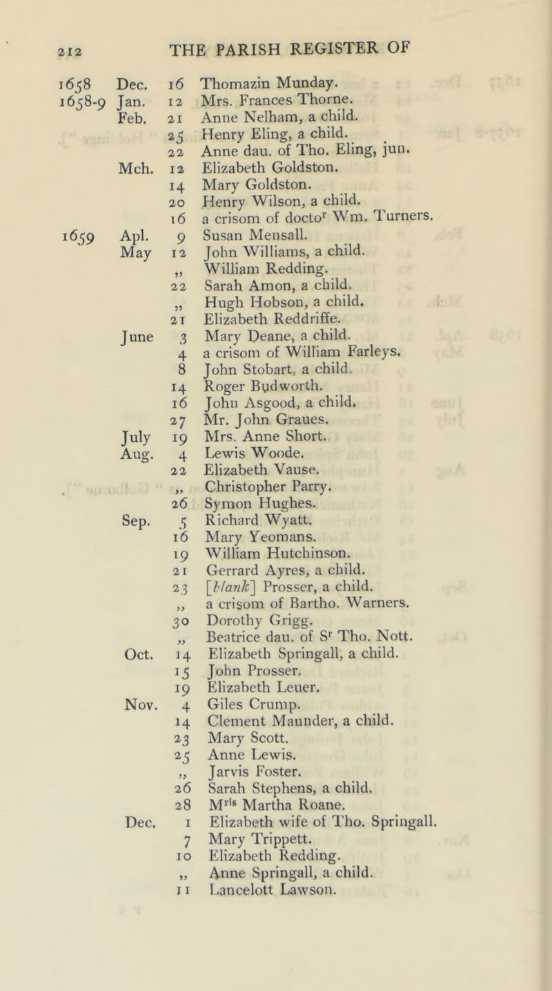 1658 Dec. 16 1658-9 Jan. 12 Feb. 21 26 22 Mch. 12 14 20 16 1659 Apl. 9 May 12 22 >> 21 J une 3 4 8 14 16 27 July 19 Aug. 4 22 . >’ 26 Sep. 5 16 19 21 23 y> 30 Oct. 14 15 19 Nov. 4 14 23 25 99 26 28 Dec. I 7 10 99 J I Thomazin Munday. Mrs. Frances Thorne. Anne Nelham, a child. Henry Eling, a child. Anne dau, of Tho. Eling, jun. Elizabeth Goldston. Mary Goldston. Henry Wilson, a child, a crisom of docto*^ Wm. T. urners. Susan Mensall. John Williams, a child. William Redding. Sarah Amon, a child. Hugh Hobson, a child. Elizabeth Reddriffe. Mary Deane, a child, a crisom of William Farleys. John Stobart, a child. Roger B yd worth. John Asgood, a child. Mr. John Graues. Mrs. Anne Short. Lewis Woode. Elizabeth Vause. Christopher Parry. Symon Hughes. Richard Wyatt. Mary Veomans. William Hutchinson. Gerrard Ayres, a child. [l^lanlc] Prosser, a child, a crisom of Bartho. Warners. Dorothy Grigg. Beatrice dau. of S*' Tho. Nott. Elizabeth Springall, a child. John Prosser. Elizabeth Leuer. Giles Crump. Clement Maunder, a child. Mary Scott. Anne Lewis. Jarvis Fo.ster. Sarah Stephens, a child. M*'® Martha Roane. Elizabeth wife of Tho. Springall. Mary Trippett. Elizabeth Redding. Anne Springall, a child. Lancelott Lawson.