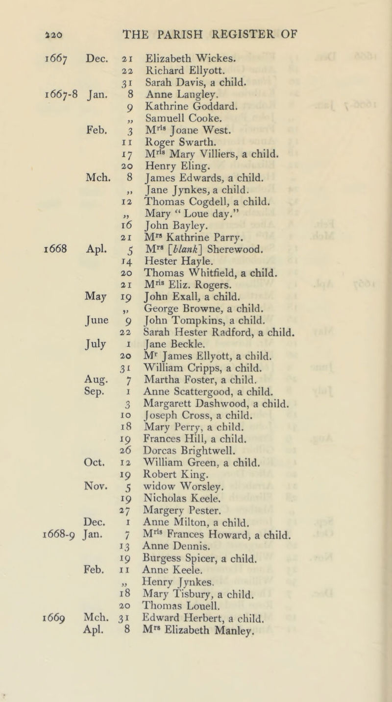 1667 Dec. 21 Elizabeth Wickes. 22 Richard Ellyott. .31 Sarah Davis, a child. 1667-8 Jan. 8 Anne Langley. 9 Kathrine Goddard. f} Sainuell Cooke. Feb. 3 M*'* Joane West. 11 Roger Swarth. n Mrf* Mary Villiers, a child. 20 Henry Eling. Mch. 8 James Edwards, a child. >> Jane Jynkes, a child. 12 Thomas Cogdell, a child. >> Mary “ Loue day.” 16 John Bay ley. 21 M” Kathrine Parry. 1668 Apl. 5 M” [blank] Sherewood. H Hester Hayle. 20 Thomas Whitfield, a child. 21 M® Eliz. Rogers. May 19 John Exall, a child. >> George Browne, a child. June 9 John Tompkins, a child. 22 Sarah Hester Radford, a child. July I Jane Beckle. 20 M‘‘ James Ellyott, a child. 3i William Cripps, a child. Aug. 7 Martha Foster, a child. Sep. I Anne Scattergood, a child. 3 Margarett Dashwood, a child. 10 Joseph Cross, a child. i8 Mary Perry, a child. 19 Frances Hill, a child. 26 Dorcas Brightwell. Oct. 12 William Green, a child. 19 Robert King. Nov. 5 widow Worsley. 19 Nicholas Keele. 27 Margery Pester. Dec. I Anne Milton, a child. 1668-9 Jan. 7 M''‘® Frances Howard, a child. 13 Anne Dennis. 19 Burgess Spicer, a child. Feb. II Anne Keele. » Henry Jynkes. 18 Mary Tisbury, a child. 20 Thomas Louell. 1669 Mch. 31 Edward Herbert, a child. M” Elizabeth Manley.