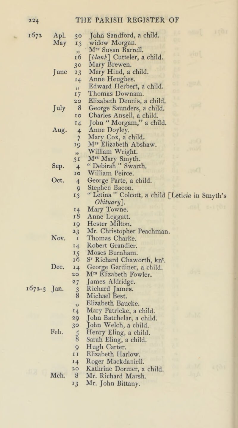 1672 Apl. 30 John Sandford, a child. May 13 widow Morgan. yy M® Susan Barrell. 16 \_blank'\ Cutteler, a child. 30 Mary Brewen. June 13 Mary Hind, a child. Anne Heughes. yy Edward Herbert, a child. 17 Thomas Downam. 20 Elizabeth Dennis, a child. July 8 George Saunders, a child. 10 Charles Ansell, a child. 14 John “ Morgam,” a child. Aug. 4 Anne Doyley. 7 Mary Cox, a child. 19 M® Elizabeth Abshaw. William Wright. 31 M” Mary Smyth. Sep. 4 “ Debirah ” Swarth. 10 William Peirce. Oct. 4 George Parte, a child. 9 Stephen Bacon. “ Letina ” Colcott, a child | Olituary'\. 13 14 Mary Towne. 18 Anne Leggatt. 19 Hester Milton. 23 Mr. Christopher Peachman Nov. I Thomas Charke. 14 Robert Grandier. 15 Moses Burnham. 16 S*' Richard Chaworth, knh Dec. 14 George Gardiner, a child. 20 M” Elizabeth Fowler. 27 James Aldridge. Jan. 3 Richard James. 8 Michael Best. yy Elizabeth Baucke. 14 Mary Patricke, a child. 29 John Batchelar, a child. 30 John Welch, a child. Feb. 5 Henry Eling, a child. 8 Sarah Eling, a child. 9 Hugh Carter. 11 Elizabeth Harlow. 14 Roger Mackdaniell. 20 Kathrine Dormer, a child. Mch. 8 Mr. Richard Marsh. 13 Mr. John Bittany.