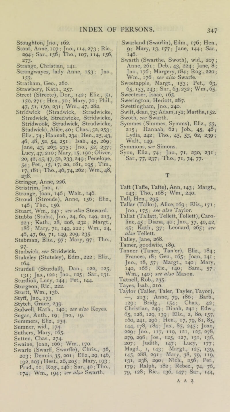 Stoughton, Jno., 162. Stout, Anne, 107 ; Jno., 114,273 ; Ric., 294; Sar., 156; Tho., 107, 114, 156, 273- Strange, Christian, 141. Strangwayes, lady Anne, 153; Jno., 153- i Stratham, Geo., 280. j Strawbery, Kath., 257. I Street (Streete), Dor., 142; Eliz., 51, 150,271; Hen., 70: Mary, 70; Phil., 47, 51, 150, 231: Wm., 47, 282. Stridwick (Stradwick, Stradwicke, Stredwick, Stredwicke, Stridwicke, Stridwook, Strudwick, Strudwicke, Studwick), Alice, 40; Chas., 52,253 ; Eliz., 74; Hannah, 234; Hen., 25,43, 46,48,52,54,251; Isab., 45, 269; Jane, 43, 263, 275; Jno., 52, 237; Lucy,47, 210; Mary, 15, 190; Oliver, ! 20,42,45,47,52,233,249; Penelope, j 54; Pet., 15, 17, 20, 181, 195; Tim., j 17, 181 ; Tho., 46,74,262 ; Wm.,48, : 238. Stringer, Anne, 226. Stristrim, Jno., i. Stronge, Joan, 146; Walt., 146. Stroud (Stroude), Anne, 156; Eliz., 146; Tho., 156. Stuart, Wm., 247 ; see also Steward. Stubbs (Stubs), Jno., 24, 60, 149, 213, 223; Kath., 28, 206, 232 ; Margt., I 186; Mary, 71, 149,222; Wm., 24, j 46, 47, 60, 71, I49> 209, 235. I Stubman, Eliz., 97; Mary, 97; Tho., | 97- , ' Studwick. see Stridwick. Stukeley (Stuteley), Edm.,222 ; Eliz., ! 164. I Sturdell (Sturdall), Dan., 122, 125, i 131; Jas., 122 ; Jno., 125 ; Sar., 131. | Sturdiok, Lucy, 144; Pet., 144. i Sturgeon, Ric., 222. j Sturtt, Wm., 136. Styff, Jno.,173. I Stytch, Grace, 239. ! Sudwell, Kath., 140; see also Keyes. Sugar, Anth., 19; Jno., 19. j Summers, Eliz., 234. j Sumner, wid., 174. Slithers, Mary, 165. j Sutten, Chas., 274. [ Swaine, Joan, 166; Wm., 170. ! Swarfe (Swai^, Swarffe), Chris., 38, , 203; Dennis, 35, 201; Eliz., 29, 146, ! 192,203 ; Hest., 26,205 ; Mary, 193 ; ; Prud., 11; Rog., 146; Sar., 40; Tho., ; 174; Wm., 194; see rt/so Swarth. 1 Swarland (Swarlin), Edm., 176; Hen., 9; Mary, 13, 177; Jane, 144; Sar., 146. Swarth (Swarthe, Swoth), wid., 207; Anne, 261 ; Deb., 43/224; Jane, 8; Jno., 176; Margery, 184; Rog., 220; Wm., 176; see also Swarfe. Sweetapple, Margt., 153; Pet., 63, 65, 153, 243 ; Sar., 63, 232; Wm., 65. Sweeteser, Isaac, 165. Swerington, Heriott, 287. Swettingham, Jno., 240. Swift, dean,75; Adam,152; Martha,152. Swoth, see Swarth. Symmes (Simmes, Symms), Eliz., 53, 215; Hannah, 62; Job., 45, 46; Lydia, 242; Tho., 45, 53, 62, 239 ; Walt., 149. Symmons, see Simons. Syon, Eliz., 74; Jno., 71, 230, 231 ; Sar., 77, 237; Tho., 71, 74, 77. T Taft (Taffe, Tafte), Ann, 143 ; Margt., 143; Tho., 168; Wm., 240. Tall, Hen., 295. Tallar (Tailor), Alice, 169; Eliz., 171 ; Jno., 175: see also Tavlor. Tallat (Tallatt, Tellett, 't'ollett), Caro- line, 45 ; Diana, 40; Jno., 37, 40,42, 45 ; Kath., 37 ; Leonard, 265 ; see also Tellett. Talley, Jane, 268. Tamer, goodwife, 189. Tanner (Taner, Tan’er), Eliz., 184; Frances, 18; Geo., 165; Joan, 141; Jno., 18, 57; Margt., 140; Mari', 140, 166; Ric., 140; Sam., 57; Wm., 140; see also Mason. Tatnell, Rob., 235. Tayes, Isab., 210. Taylor (Tailer, Taler, Tayler, Tayor), —, 213; Anne, 79, 186; Barb., 129; Bridg., 154; Chas., 42; Christian, 249; Dinah, 241 ; Edw., 65, 128, 129, 139; Eliz., 2, 80, 157, 160,241,296; Hen., 17,79,81,85, 144. 178, 184; Jas., 85, 245; Jo.an, 229; Jno., 117, 119, 121, 125,278, 279,296; Jos., 125, 127, 131, 136, 207; Judith, J47; Lucy. 177; Magd., I, 143; Margt., 125, 139, 145, 288, 291; Mary, 38, 79, 119, 131, 238, 290; Nich., 256; Pet., 179; Ralph, 182; Rebec., 74, 76, 79, 128; Ric., 136, 147: Sar., 144, A A 2