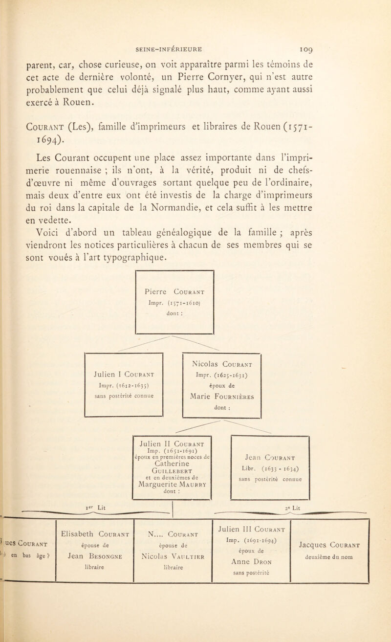 parent, car, chose curieuse, on voit apparaître parmi les témoins de cet acte de dernière volonté, un Pierre Cornyer, qui n’est autre probablement que celui déjà signalé plus haut, comme ayant aussi exercé à Rouen. Courant (Les), famille d'imprimeurs et libraires de Rouen (1571- 1694). Les Courant occupent une place assez importante dans l’impri- merie rouennaise ; ils n’ont, à la vérité, produit ni de chefs- d’œuvre ni même d’ouvrages sortant quelque peu de l’ordinaire, mais deux d’entre eux ont été investis de la charge d’imprimeurs du roi dans la capitale de la Normandie, et cela suffit à les mettre en vedette. Voici d’abord un tableau généalogique de la famille ; après viendront les notices particulières à chacun de ses membres qui se sont voués à l’art typographique. Pierre Courant Impr. (1571-1610) dont : Nicolas Courant Julien I Courant Impr. (1625-1631) Impr. (1612-1635) époux de sans postérité connue Marie Fournières dont : Ier Lit Julien II Courant lmp. (1651-1691) Jean Courant époux en premières noces de Catherine Guillebert Libr. (1633 - 1634) et en deuxièmes de Marguerite Maurry dont : sans postérité connue 2e Lit ' ues Courant ^ : en bas âge ? Elisabeth Courant épouse de Jean Besongne libraire N.... Courant épouse de Nicolas Vaultier libraire Julien III Courant lmp, (1691-1694) époux de Anne Dron Jacques Courant deuxième du nom sans postérité