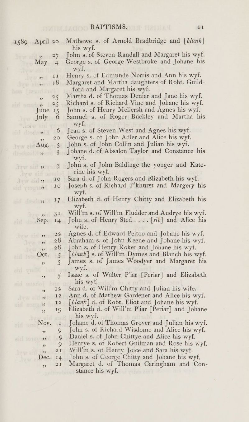 » = 27 May 4 ” Il scart he ed 25 » 25 June 15 July 6 » | 6 4 20 Aug..-.3 ” 3 ” 3 wonte® $f ib0 » I7 » bl Sep. 14 verte at oh ot sk Gets 16 9 5 ae a 2 dsacthe ” 12 oo 3D Nov. 1 ” 9 ” 9 ” 5 ”? 2t Dec. 14 gg (ABE BAPTISMS. rt his wyf. John s. of Steven Randall and Margaret his wyf. George s. of George Westbroke and Johane his wyf. Henry s. of Edmunde Norris and Ann his wyf. Margaret and Martha daughters of Robt. Guild- ford and Margaret his wyf. 7 Martha d. of Thomas Deniar and Jane his wyf. Richard s. of Richard Vine and Johane his wyf. John s. of Henry Mellersh and Agnes his wyf. Samuel s. of Roger Buckley and Martha his wyf. Jean s. of Steven West and Agnes his wyf. George s. of John Adler and Alice his wyf. John s. of John Collin and Julian his wyf. Johane d. of Absalon Taylor and Constance his wyf. John s. of John Baldinge the yonger and Kate- rine his wyf. Sara d. of John Rogers and Elizabeth his wyf. Joseph s, of Richard P’khurst and Margery his wy. Elizabeth d. of Henry Chitty and Elizabeth his wyf. Will’m s. of Will’m Fludder and Audrye his wyf. John s. of Henry Sted. ...[sié] and Alice his wife. Agnes d. of Edward Peitoo and Johane his wyf. Abraham s. of John Keene and Johane his wyf. John s. of Henry Roker and Johane his wyf. {Llank} s. of Will’m Dymes and Blanch his wyf. James s. of James Woodyer and Margaret his wyf. Isaac s. of Walter P’iar [Periar|] and Elizabeth his wyf. Sara d. of Will’m Chitty and Julian his wife. Ann d. of Mathew Gardener and Alice his wyf. (blank | d. of Robt. Eliot and Johane his wyf. Elizabeth d. of Will’m P'iar [Periar] and Johane his wyf. Johane d. of Thomas Grover and Julian his wyf. John s. of Richard Wisdome and Alice his wyf. Daniel s. of Jobn Chittye and Alice his wyf. Henrye s. of Robert Guilman and Rose his wyf. Will’m s. of Henry Joice and Sara his wyf. John s. of George Chitty and Johane his wyf. Margaret d. of Thomas Caringham and Con- stance his wyf.