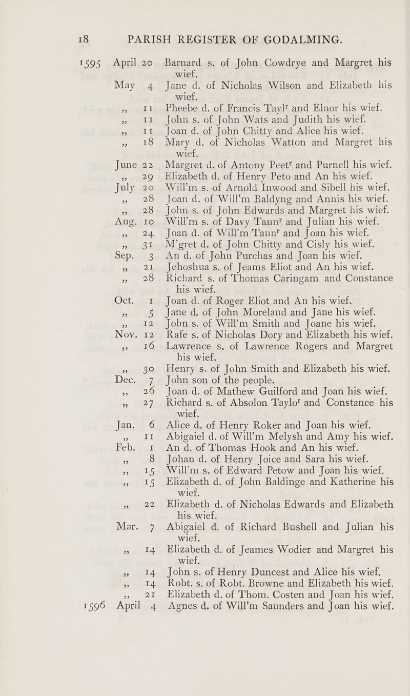 May 4 eis soup dD Aug. I0 5B) 24 | 234 Sep. 3 Se os oe Oot iF ” 5 ee: Nov. 12 pee » 30 iB Te Cee o REO 39 27 Jan, « 6 a etl Feb: ...3 pis! ae asec ab rere ts Be Fen Maret » I4 ”? 14 >» 4 21 wief, Jane d. of Nicholas Wilson and Elizabeth his wief. Pheebe d. of Francis Tayl’ and Elnor his wief. John s. of John Wats and Judith his wief. Joan d. of John Chitty and Alice his wief. Mary d. of Nicholas Watton and Margret his wief, Margret d. of Antony Peet and Purnell his wief. Elizabeth d. of Henry Peto and An his wief. Will’m s. of Arnold Inwood and Sibell his wief. Joan d. of Will’m Baldyng and Annis his wief. John s. of John Edwards and Margret his wief. Will’m s. of Davy Tann and Julian his wief. Joan d. of Will’m Tann? and Joan his wief. M’gret d. of John Chitty and Cisly his wief. An d. of John Purchas and Joan his wief. Jehoshua s. of Jeams Eliot and An his wief. Richard s. of Thomas Caringam and Constance his wief. Joan d. of Roger Eliot and An his wief. Jane d. of John Moreland and Jane his wief. John s. of Will’m Smith and Joane his wief. Rafe s. of Nicholas Dory and Elizabeth his wief. Lawrence s. of Lawrence Rogers and Margret his wief. Henry s. of John Smith and Elizabeth his wief. John son of the people. Joan d. of Mathew Guilford and Joan his wief. Richard s. of Absolon Taylot and Constance his wief. Alice d. of Henry Roker and Joan his wief. Abigaiel d. of Will’m Melysh and Amy his wief. An d. of Thomas Hook and An his wief. Johan d. of Henry Joice and Sara his wief. Will’m s. of Edward Petow and Joan his wief. Elizabeth d. of John Baldinge and Katherine his wief. Elizabeth d. of Nicholas Edwards and Elizabeth his wief. Abigaiel d. of Richard Bushell and Julian his wief. Elizabeth d. of Jeames Wodier and Margret his wief. John s. of Henry Duncest and Alice his wief. Robt. s. of Robt. Browne and Elizabeth his wief. Elizabeth d. of Thom. Costen and Joan his wief. Agnes d. of Will’m Saunders and Joan his wief.