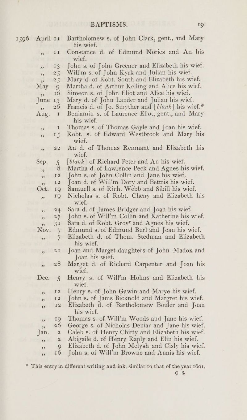 a ae »| ITZ sf BY 39 25 May 9 aes June 13 heed Aug. I > I 39 15 a eile sep. 45 ie 31> eh 3 trae Oct. 19 » 19 at 39 27 aaa Nov. 7 ” 7 oe 24 y eg Dee. <5 wy ae gid 22 pA ” Ig yo 2 Jan. 2 9? 2 » 9 y i AO BAPTISMS. 19 his wief. Constance d. of Edmund Nories and An his wie. John s. of John Greener and Elizabeth his wief. Will’m s. of John Kyrk and Julian his wief. Mary d. of Robt. South and Elizabeth his wief. Martha d. of Arthur Kelling and Alice his wief. Simeon s. of John Eliot and Alice his wief. Mary d. of John Lander and Julian his wief. Francis d. of Jo. Smyther and [l/ank] his wief.* Beniamin s. of Laurence Eliot, gent., and Mary his wief. Thomas s. of Thomas Gayle and Joan his wief. Robt. s. of Edward Westbrook and Mary his wief, An d. of Thomas Remnant and Elizabeth his wief. [Llank| of Richard Peter and An his wief. Martha d. of Lawrence Peck and Agnes his wief. John s. of John Collin and Jane his wief. Joan d. of Will’m Dory and Bettris his wief. Samuell s. of Rich. Webb and Sibill his wief. Nicholas s. of Robt. Cheny and Elizabeth his wief. Sara d. of James Bridger and Joan his wief. John s. of Will’m Collin and Katherine his wief. Sara d. of Robt. Grov' and Agnes his wief. Edmund s. of Edmund Burl and Joan his wief. Elizabeth d. of Thom. Stedman and Elizabeth his wief. Joan and Marget daughters of John Madox and Joan his wief. Marget d. of Richard Carpenter and Joan his wie. Henry s. of Will’m Holms and Elizabeth his wief. Henry s. of John Gawin and Marye his wief. John s. of Jams Bicknold and Margret his wief. Elizabeth d. of Bartholomew Bouler and Joan his wief. Thomas s. of Will’m Woods and Jane his wief. George s. of Nicholas Deniar and Jane his wief. Caleb s. of Henry Chitty and Elizabeth his wief. Abigaile d. of Henry Raply and Elin his wief. Elizabeth d. of John Melysh and Cisly his wief. John s. of Will’m Browne and Annis his wief. c 2