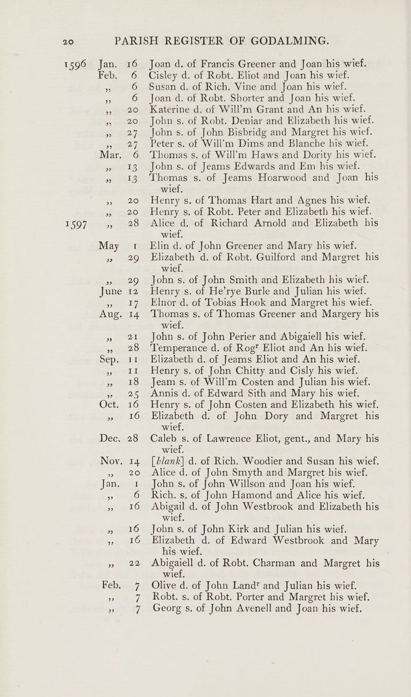 1597 Feb. 6 Joan d. of Francis Greener and Joan his wief. Cisley d. of Robt. Eliot and Joan his wief. Susan d. of Rich. Vine and Joan his wief. Joan d. of Robt. Shorter and Joan his wief. Katerine d. of Will’m Grant and An his wief. John s. of Robt. Deniar and Elizabeth his wief. John s. of John Bisbridg and Margret his wief. Peter s. of Will’m Dims and Blanche his wief. Thomas s. of Will’m Haws and Dority his wief. Jobn s. of Jeams Edwards and Em his wief. Thomas s. of Jeams Hoarwood and Joan his wief. Henry s. of Thomas Hart and Agnes his wief. Henry s. of Robt. Peter and Elizabeth his wief. Alice d. of Richard Arnold and Elizabeth his wief. Elin d. of John Greener and Mary his wief. Elizabeth d. of Robt. Guilford and Margret his wiel. John s. of John Smith and Elizabeth his wief. Henry s. of He’rye Burle and Julian his wief. Elnor d. of Tobias Hook and Margret his wief. Thomas s. of Thomas Greener and Margery his wief. John s. of John Perier and Abigaiell his wief. Temperance d. of Rog” Eliot and An his wief. Elizabeth d. of Jeams Eliot and An his wief. Henry s. of John Chitty and Cisly his wief. Jeam s. of Will’m Costen and Julian his wief. Annis d. of Edward Sith and Mary his wief. Henry s. of John Costen and Elizabeth his wief. Elizabeth d. of John Dory and Margret his wief. Caleb s. of Lawrence Eliot, gent., and Mary his wief. [Llank] d. of Rich. Woodier and Susan his wief. Alice d. of John Smyth and Margret his wief. John s. of John Willson and Joan his wief. Rich. s. of John Hamond and Alice his wief. Abigail d. of John Westbrook and Elizabeth his wief. John s. of John Kirk and Julian his wief. Elizabeth d. of Edward Westbrook and Mary his wief. 7 Abigaiell d. of Robt. Charman and Margret his wief. Olive d. of John Land? and Julian his wief. Robt. s. of Robt. Porter and Margret his wief. Georg s, of John Avenell and Joan his wief.