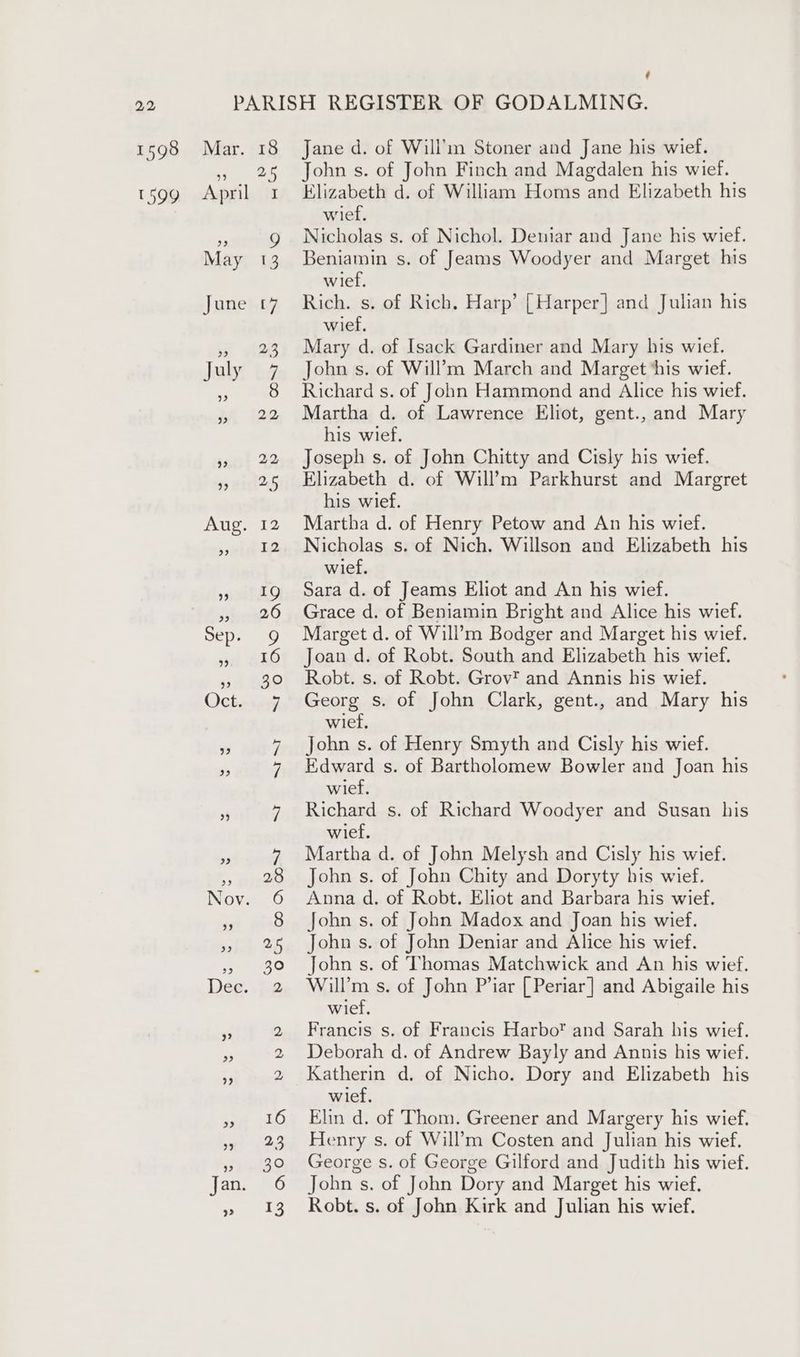 ( 1598 Mar. 99 1599 April May June J ul y 18 25 I 9 13 U7 iS) iS) Bw CONT &amp; Y dS CO Gi nco Cyvicos “I ~wy ST iS) re) Jane d. of Will’m Stoner and Jane his wief. John s. of John Finch and Magdalen his wief. Elizabeth d. of William Homs and Elizabeth his wief. Nicholas s. of Nichol. Deniar and Jane his wief. Beniamin s. of Jeams Woodyer and Marget his wief. Rich. s. of Rich. Harp’ [Harper] and Julian his wief, Mary d. of Isack Gardiner and Mary his wief. John s. of Will’m March and Marget ‘his wief. Richard s. of John Hammond and Alice his wief. Martha d. of Lawrence Eliot, gent., and Mary his wief. Joseph s. of John Chitty and Cisly his wief. Elizabeth d. of Will’m Parkhurst and Margret his wief. Martha d. of Henry Petow and An his wief. Nicholas s. of Nich. Willson and Elizabeth his wief, Sara d. of Jeams Eliot and An his wief. Grace d. of Beniamin Bright and Alice his wief. Marget d. of Will’m Bodger and Marget his wief. Joan d. of Robt. South and Elizabeth his wief. Robt. s. of Robt. Grov® and Annis his wief. Georg s. of John Clark, gent., and Mary his wief. John s. of Henry Smyth and Cisly his wief. Edward s. of Bartholomew Bowler and Joan his wief. Richard s. of Richard Woodyer and Susan his wief. Martha d. of John Melysh and Cisly his wief. John s. of John Chity and Doryty his wief. Anna d. of Robt. Eliot and Barbara his wief. John s. of John Madox and Joan his wief. John s. of John Deniar and Alice his wief. John s. of Thomas Matchwick and An his wief. Will’m s. of John P’iar [ Periar] and Abigaile his wief. Francis s. of Francis Harbo and Sarah his wief. Deborah d. of Andrew Bayly and Annis his wief. Katherin d. of Nicho. Dory and Elizabeth his wief. Elin d. of Thom. Greener and Margery his wief. Henry s. of Will’m Costen and Julian his wief. George s. of George Gilford and Judith his wief. John s. of John Dory and Marget his wief.
