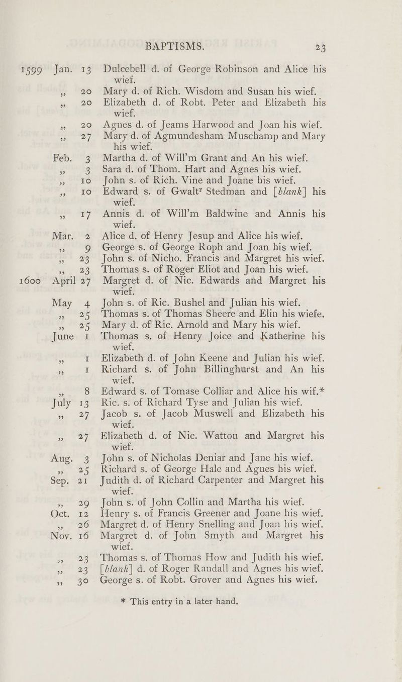 Dulcebell d. of George Robinson and Alice his wief. Elizabeth d. of Robt. Peter and Elizabeth his wief. Mary d. of Agmundesham Muschamp and Mary his wief. Edward s. of Gwalt™ Stedman and [blank] his wief. wief. wief. John s. of Ric. Bushel and Julian his wief. Thomas s. of Thomas Sheere and Elin his wiefe. Mary d. of Ric. Arnold and Mary his wief. Thomas s. of Henry Joice and Katherine his wief, Elizabeth d. of John Keene and Julian his wief. Richard s. of John Billinghurst and An his wiet. Edward s. of Tomase Colliar and Alice his wif,* Ric. s. of Richard Tyse and Julian his wief. Jacob s. of Jacob Muswell and Elizabeth his wief. Elizabeth d. of Nic. Watton and Margret his wiet. John s. of Nicholas Deniar and Jane his wief. Richard s. of George Hale and Agnes his wief. Judith d. of Richard Carpenter and Margret his wief. Jobn s. of John Collin and Martha his wief. Henry s. of Francis Greener and Joane his wief. Margret d. of Henry Snelling and Joan his wief. Margret d. of John Smyth and Margret his wief. Thomas s. of Thomas How and Judith his wief. [blank] d. of Roger Randall and Agnes his wief. George s. of Robt. Grover and Agnes his wief. * This entry in a later hand,