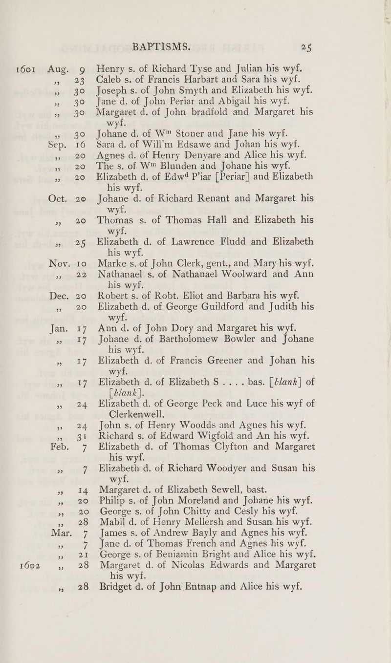 Henry s. of Richard Tyse and Julian his wyf. Caleb s. of Francis Harbart and Sara his wyf. Joseph s. of John Smyth and Elizabeth his wyf. Jane d. of John Periar and Abigail his wyf. Margaret d. of John bradfold and Margaret his wyf Johane d. of W™ Stoner and Jane his wyf. Sara d. of Will’m Edsawe and Johan his wyf. Agnes d. of Henry Denyare and Alice his wyf. The s. of W™ Blunden and Johane his wyf. Elizabeth d. of Edw? Piar [Periar] and Elizabeth his wyf. Johane d. of Richard Renant and Margaret his wyf. Thomas s. of Thomas Hall and Elizabeth his wyf. Elizabeth d. of Lawrence Fludd and Elizabeth his wyf. Marke s. of John Clerk, gent., and Mary his wyf. Nathanael s. of Nathanael Woolward and Ann his wyf. Robert s. of Robt. Eliot and Barbara his wyf. Elizabeth d. of George Guildford and Judith his wyf. Ann d. of John Dory and Margaret his wyf. Johane d. of Bartholomew Bowler and Johane his wyf. Elizabeth d. of Francis Greener and Johan his wyf. Elizabeth d. of Elizabeth S .... bas. [blank] of [blank]. Elizabeth d. of George Peck and Luce his wyf of Clerkenwell. John s. of Henry Woodds and Agnes his wyf. Richard s. of Edward Wigfold and An his wyf. Elizabeth d. of Thomas Clyfton and Margaret his wyf. Elizabeth d. of Richard Woodyer and Susan his wyf. Margaret d. of Elizabeth Sewell, bast. Philip s. of John Moreland and Johane his wyf. George s. of John Chitty and Cesly his wyf. Mabil d. of Henry Mellersh and Susan his wyf. James s. of Andrew Bayly and Agnes his wyf. Jane d. of Thomas French and Agnes his wyf. George s. of Beniamin Bright and Alice his wyf. Margaret d. of Nicolas Edwards and Margaret his wyf. Bridget d. of John Entnap and Alice his wyf.