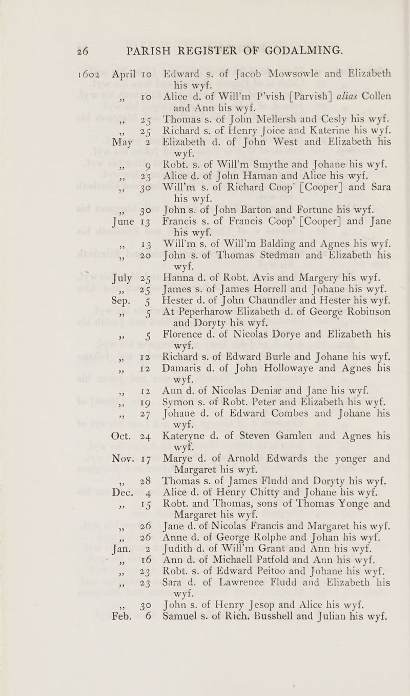 1602 April ro G7 O45 ig ” 25 May 2 ” Q 3) 23 eae 9 39 June 13 2 S » ad July 25 i ey pep. 5 Phe) ” 5 vs 12 ey) 12 a ke fs ey 9 = 27 Oct: 24 Nov. 17 Te te Deity ” 15 17 ee is 26 Jan. 2 y Seg » 23 a e3 99 30 Feb. 6 Edward s. of Jacob Mowsowle and Elizabeth his wyf. Alice d. of Will’m P’vish [Parvish] alias Collen and Ann his wyf. Thomas s. of John Mellersh and Cesly his wyf. Richard s. of Henry Joice and Katerine his wyf. Elizabeth d. of John West and Elizabeth his wyt. Robt. s. of Will’m Smythe and Johane his wyf. Alice d. of John Haman and Alice his wyf. Will’m s. of Richard Coop’ [Cooper] and Sara his wyf. John s. of John Barton and Fortune his wyf. Francis s. of Francis Coop’ [Cooper] and Jane his wyf. Will’m s. of Will’m Balding and Agnes his wyf. John s. of Thomas Stedman and Elizabeth his wyf. Hanna d. of Robt. Avis and Margery his wyf. James s. of James Horrell and Johane his wyf. Hester d. of John Chaundler and Hester his wyf. At Peperharow Elizabeth d. of George Robinson and Doryty his wyf. : Florence d. of Nicolas Dorye and Elizabeth his wyf. Richard s. of Edward Burle and Johane his wyf. Damaris d. of John Hollowaye and Agnes his wyf. Aun d. of Nicolas Deniar and Jane his wyf. Symon s. of Robt. Peter and Elizabeth his wyf. Johane d. of Edward Combes and Johane his wyf. Kateryne d. of Steven Gamlen and Agnes his wyf. Marye d. of Arnold Edwards the yonger and Margaret his wyf. Thomas s. of James Fludd and Doryty his wyf. Alice d. of Henry Chitty and Johane his wyf. Robt. and Thomas, sons of ‘Thomas Yonge and Margaret his wyf. Jane d. of Nicolas Francis and Margaret his wyf. Anne d, of George Rolphe and Johan his wyf. Judith d. of Will’m Grant and Ann his wyf. Ann d. of Michaell Patfold and Ann his wyf. Robt. s. of Edward Peitoo and Johane his wyf. Sara d. of Lawrence Fludd and Elizabeth his wyf. John s. of Henry Jesop and Alice his wyf. Samuel s. of Rich. Busshell and Julian his wyf.