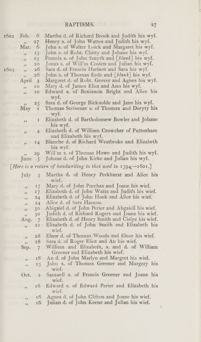 be Mar. 14 ” 9 BAPTISMS. 27 Henry s. of John Wattes and Judith his wyf. John s. of Walter Loick and Margaret his wyf. John s. of Robt. Chitty and Johane his wyf. Francis s. of John Smyth and [b/ank] his wyf. Jonas s. of Will’m Costen and Julian his wyf. Sara d. of Francis Harbert and Sara his wyf. John s. of Thomas Eede and [lank] his wyf. Margaret d. of Robt. Grover and Agnes his wyf. Mary d. of James Eliot and Ann his wyf. Edward s. of Beniamin Bright and Alice his wyf. Raid of George Bicknolde and Jane his wyf. Thomas Scrivener s. of Thomas and Doryty his wyf. Elizabeth d. of Bartholomew Bowler and Johane his wyf. Elizabeth d. of William Crowcher of Puttenham and Elizabeth his wyf. Blanche d. of Richard Westbroke and Elizabeth his wyf. Will’m s. of Thomas Howe and Judith his wyf. Johane d. of John Kirke and Julian his wyf. Z 17 17 24 24 30 30 - / 21 28 28 7 18 25 2, 16 16 Martha d. of Henry Perkhurst and Alice his wief. Mary d. of John Purchas and Joane his wief. Elizabeth d. of John Watts and Judith his wief. Elizabeth d. of John Hook and Alice his wief. Alice d. of Sara Haman. Abigaiel d. of John Perier and Abgaiell his wief. Judith d. of Richard Rogers and Joane his wief. Elizabeth d. of Henry Smith and Cislye his wief. Elizabeth d. of John Smith and Elizabeth his wief. Elnor d. of Thomas Woods and Elnor his wief. Sara d. of Roger Eliot and An his wief. William and Elizabeth, s. and d. of William Greener and Elizabeth his wief. An d. of John Marlyn and Margret his wief. Jobn s. of Thomas Greener and Margery his wief. Samuell s. of Francis Greener and Joane his wief. Edward s. of Edward Perier and Elizabeth his wief. Agnes d. of John Clifton and Joane his wief.
