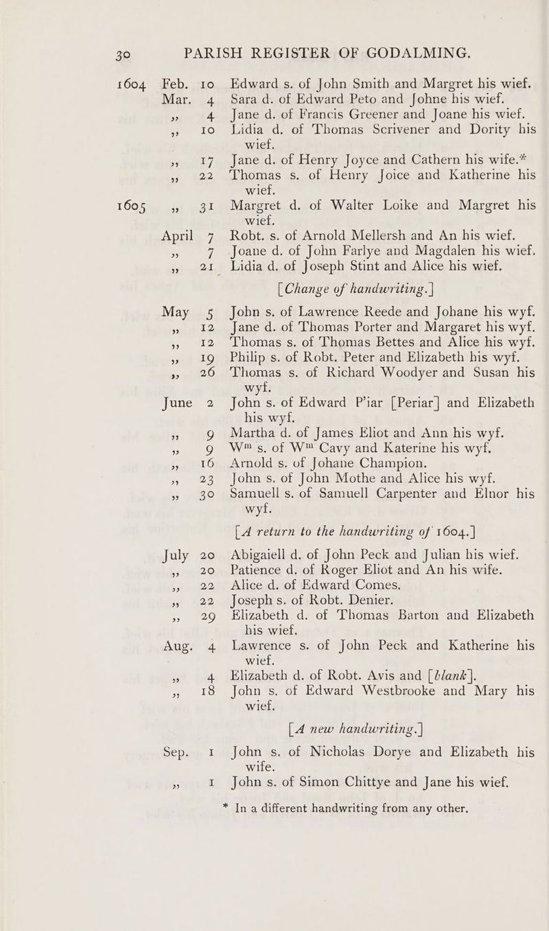1605 Mar. 4 ” 4 Tae <) boeyit ey 4 Bee » 3 April 7 ” 7 ” a1 May 5 ee Pt) . wD wa 40 ree 3 8 June 2 ” 9) 9 9 bya (Pst 0 39 23 % 4 32 July 20 L sae® 2» 22 2 has » 29 Aug. 4 ” 4 P 18 Sep.ny I I Edward s. of John Smith and Margret his wief. Sara d. of Edward Peto and Johne his wief. Jane d. of Francis Greener and Joane his wief. Lidia d. of Thomas Scrivener and Dority his wief. Jane d. of Henry Joyce and Cathern his wife.* Thomas s. of Henry Joice and Katherine his wief, Margret d. of Walter Loike and Margret his wie. Robt. s. of Arnold Mellersh and An his wief. Joane d. of John Farlye and Magdalen his wief. [ Change of handwriting. | John s. of Lawrence Reede and Johane his wyf. Jane d. of Thomas Porter and Margaret his wyf. Thomas s, of Thomas Bettes and Alice his wyf. Philip s. of Robt. Peter and Elizabeth his wyf. Thomas s. of Richard Woodyer and Susan his wy. John s. of Edward Par [Periar] and Elizabeth his wyf. Martha d. of James Eliot and Ann his wyf. W s. of W™ Cavy and Katerine his wyf. Arnold s. of Johane Champion. John s. of John Mothe and Alice his wyf. Samuell s. of Samuell Carpenter and Elnor his wyl. [A return to the handwriting of 1604. ] Abigaiell d. of John Peck and Julian his wief. Patience d. of Roger Eliot and An his wife. Alice d. of Edward Comes. Joseph s. of Robt. Denier. Elizabeth d. of Thomas Barton and Elizabeth his wief. Lawrence s. of John Peck and Katherine his wief, Elizabeth d. of Robt. Avis and [blank]. John s. of Edward Westbrooke and Mary his wiet. [4 new handwriting. | John s. of Nicholas Dorye and Elizabeth his wife. John s. of Simon Chittye and Jane his wief. * In a different handwriting from any other,