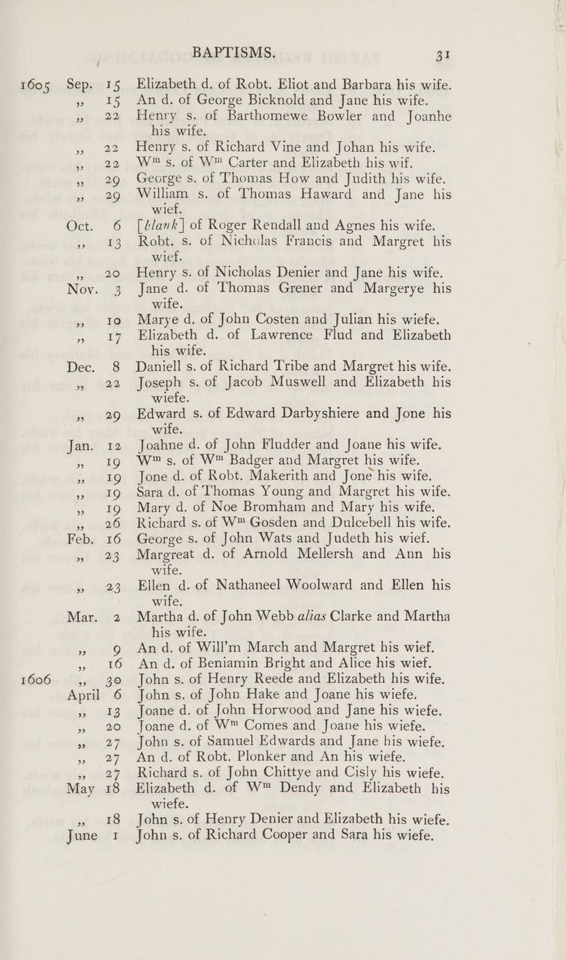1606 a2 22 9 22 eT » 29 ” 29 Oct. 6 ise BB ee Nov. 3 3 +10 se FD Dec. 8 9 22 39 29 Jan. 12 33 IQ 3) IQ ” IQ 22 IQ 4 0 Feb. 16 % 3 Mar. 2 9 9 ee ” 39° April 6 be] 13 2» 20 mie 2] - oy me OST May 18 18 BAPTISMS. 31 Elizabeth d. of Robt. Eliot and Barbara his wife. An d. of George Bicknold and Jane his wife. Henry s. of Barthomewe Bowler and Joanhe his wife. Henry s. of Richard Vine and Johan his wife. W™ s, of W™ Carter and Elizabeth his wif. George s. of Thomas How and Judith his wife. William s. of Thomas Haward and Jane his wief. [Llank | of Roger Rendall and Agnes his wife. Robt. s. of Nicholas Francis and Margret his wief. Henry s. of Nicholas Denier and Jane his wife. Jane d. of Thomas Grener and Margerye his wife. Marye d. of John Costen and Julian his wiefe. Elizabeth d. of Lawrence Flud and Elizabeth his wife. Daniell s. of Richard Tribe and Margret his wife. Joseph s. of Jacob Muswell and Elizabeth his wiefe. Edward s. of Edward Darbyshiere and Jone his wife. Joahne d. of John Fludder and Joane his wife. W™ s. of W™ Badger and Margret his wife. Jone d. of Robt. Makerith and Jone his wife. Sara d. of Thomas Young and Margret his wife. Mary d. of Noe Bromham and Mary his wife. Richard s. of W™ Gosden and Dulcebell his wife. George s. of John Wats and Judeth his wief. wife. Ellen d. of Nathaneel Woolward and Ellen his wife. Martha d. of John Webb alzas Clarke and Martha his wife. An d. of Will’m March and Margret his wief. An d. of Beniamin Bright and Alice his wief. John s. of Henry Reede and Elizabeth his wife. John s. of John Hake and Joane his wiefe. Joane d. of John Horwood and Jane his wiefe. Joane d. of W™ Comes and Joane his wiefe. John s. of Samuel Edwards and Jane his wiefe. An d. of Robt. Plonker and An his wiefe., Richard s. of John Chittye and Cisly his wiefe. Elizabeth d. of W™ Dendy and Elizabeth his wiefe. John s. of Henry Denier and Elizabeth his wiefe. John s. of Richard Cooper and Sara his wiefe.