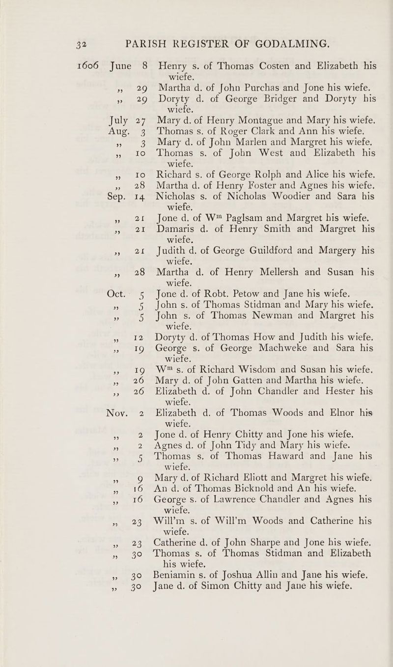 >) wiefe. Martha d. of John Purchas and Jone his wiefe. Doryty d. of George Bridger and Doryty his wiefe. Mary d. of Henry Montague and Mary his wiefe. Thomas s. of Roger Clark and Ann his wiefe. Mary d. of John Marlen and Margret his wiefe. Thomas s. of John West and Elizabeth his wiefe. Richard s. of George Rolph and Alice his wiefe. Martha d. of Henry Foster and Agnes his wiefe. Nicholas s. of Nicholas Woodier and Sara his wiefe, Jone d. of W™ Paglsam and Margret his wiefe. Damaris d. of Henry Smith and Margret his wiefe. Judith d. of George Guildford and Margery his wiefe. Martha d. of Henry Mellersh and Susan his wiefe. Jone d. of Robt. Petow and Jane his wiefe. John s. of Thomas Stidman and Mary his wiefe. John s. of Thomas Newman and Margret his wiefe. Doryty d. of Thomas How and Judith his wiefe. George s. of George Machweke and Sara his wiefe. W™ s. of Richard Wisdom and Susan his wiefe. Mary d. of John Gatten and Martha his wiefe. Elizabeth d. of John Chandler and Hester his wiefe. Elizabeth d. of Thomas Woods and Elnor his wiefe. Jone d. of Henry Chitty and Jone his wiefe. Agnes d. of John Tidy and Mary his wiefe. Thomas s. of Thomas Haward and Jane his wiefe. Mary d. of Richard Eliott and Margret his wiefe. An d. of Thomas Bicknold and An his wiefe. George s. of Lawrence Chandler and Agnes his wiefe. Will’’m s. of Will’m Woods and Catherine his wiefe. Catherine d. of John Sharpe and Jone his wiefe. Thomas s. of Thomas Stidman and Elizabeth his wiefe, Beniamin s. of Joshua Allin and Jane his wiefe.