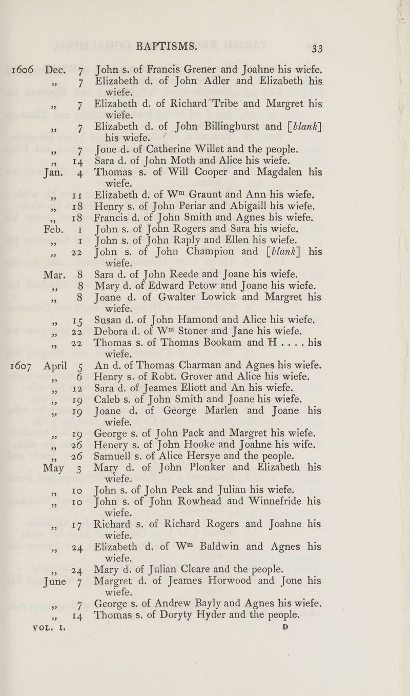 39 ws CO co 0O ES 22 22 ¥2 a - 19 26 26 BAPTISMS. 33 John s. of Francis Grener and Joahne his wiefe. Elizabeth d. of John Adler and Elizabeth his wiefe. Elizabeth d. of Richard’Tribe and Margret his wiefe. Elizabeth d. of John Billinghurst and [dank] his wiefe. Jone d. of Catherine Willet and the people. Sara d. of John Moth and Alice his wiefe. Thomas s. of Will Cooper and Magdalen his wietfe. Elizabeth d. of W™ Graunt and Ann his wiefe. Henry s. of John Periar and Abigaill his wiefe. Francis d. of John Smith and Agnes his wiefe. John s. of John Rogers and Sara his wiefe. John s. of John Raply and Ellen his wiefe. John s. of John Champion and [blank] his wiefe. Sara d. of John Reede and Joane his wiefe. Mary d. of Edward Petow and Joane his wiefe. Joane d. of Gwalter Lowick and Margret his wiefe. Susan d. of John Hamond and Alice his wiefe. Debora d, of W™ Stoner and Jane his wiefe. Thomas s. of Thomas Bookam andH.... his wiefe. Henry s. of Robt. Grover and Alice his wiefe. Sara d. of Jeames Eliott and An his wiefe. Caleb s. of John Smith and Joane his wiefe. Joane d. of George Marlen and Joane his wiefe. George s. of John Pack and Margret his wiefe. Henery s. of John Hooke and Joahne his wife. Samuell s. of Alice Hersye and the people. Mary d. of John Plonker and Elizabeth his wiefe. John s. of John Peck and Julian his wiefe. John s. of John Rowhead and Winnefride his wiefe. Richard s. of Richard Rogers and Joahne his wiefe. Elizabeth d. of W™ Baldwin and Agnes his wiefe. Mary d. of Julian Cleare and the people. Margret d. of Jeames Horwood and Jone his wiefe. George s. of Andrew Bayly and Agnes his wiefe.