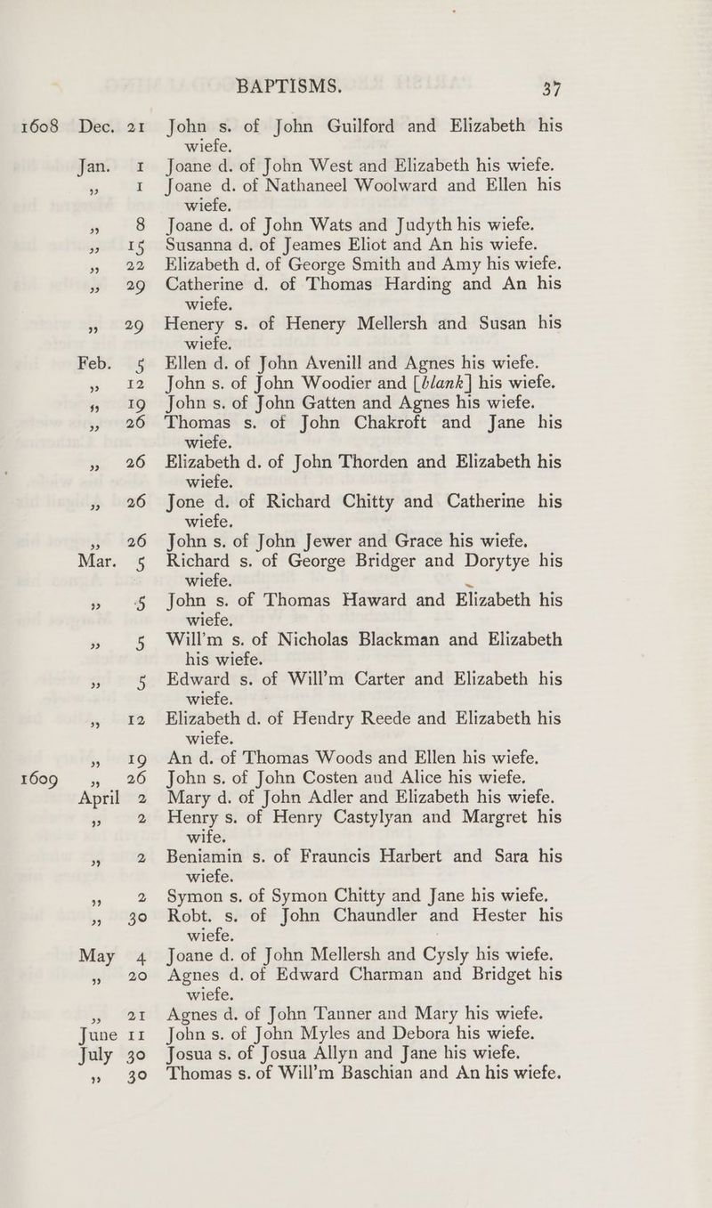 1609 Jan. 1 » I » *3 oy) 15 5 22 9? 29 Feb: (5 ae 9 19 yi 26 » 26 » 26 » 26 eS oy) 5 iy: » Id 4 296 April 2 9 2 >9 2 9) 2 33 39 May 4 OT June 11 July 30 ? a BAPTISMS. 3% John s. of John Guilford and Elizabeth his wiefe. Joane d. of John West and Elizabeth his wiefe. Joane d. of Nathaneel Woolward and Ellen his wiefe. Joane d. of John Wats and Judyth his wiefe. Susanna d. of Jeames Eliot and An his wiefe. Elizabeth d. of George Smith and Amy his wiefe. wiefe. Henery s. of Henery Mellersh and Susan his wiefe. Ellen d. of John Avenill and Agnes his wiefe. John s. of John Woodier and [blank] his wiefe. John s. of John Gatten and Agnes his wiefe. Thomas s. of John Chakroft and Jane his wiefe. Elizabeth d. of John Thorden and Elizabeth his wiefe. Jone d. of Richard Chitty and Catherine his wiefe. John s. of John Jewer and Grace his wiefe. wiefe. ~ John s. of Thomas Haward and Elizabeth his wiefe. Will’m s. of Nicholas Blackman and Elizabeth his wiefe. Edward s. of Will’m Carter and Elizabeth his witie.'** Elizabeth d. of Hendry Reede and Elizabeth his wiefe. An d. of Thomas Woods and Ellen his wiefe. John s. of John Costen and Alice his wiefe. Mary d. of John Adler and Elizabeth his wiefe. Henry s. of Henry Castylyan and Margret his wife. Beniamin s. of Frauncis Harbert and Sara his wiefe. Symon s. of Symon Chitty and Jane his wiefe. Robt. s. of John Chaundler and Hester his wiefe. Joane d. of John Mellersh and Cysly his wiefe. Agnes d. of Edward Charman and Bridget his wiefe. Agnes d. of John Tanner and Mary his wiefe. John s. of John Myles and Debora his wiefe. Josua s. of Josua Allyn and Jane his wiefe. Thomas s. of Will’m Baschian and An his wiefe.