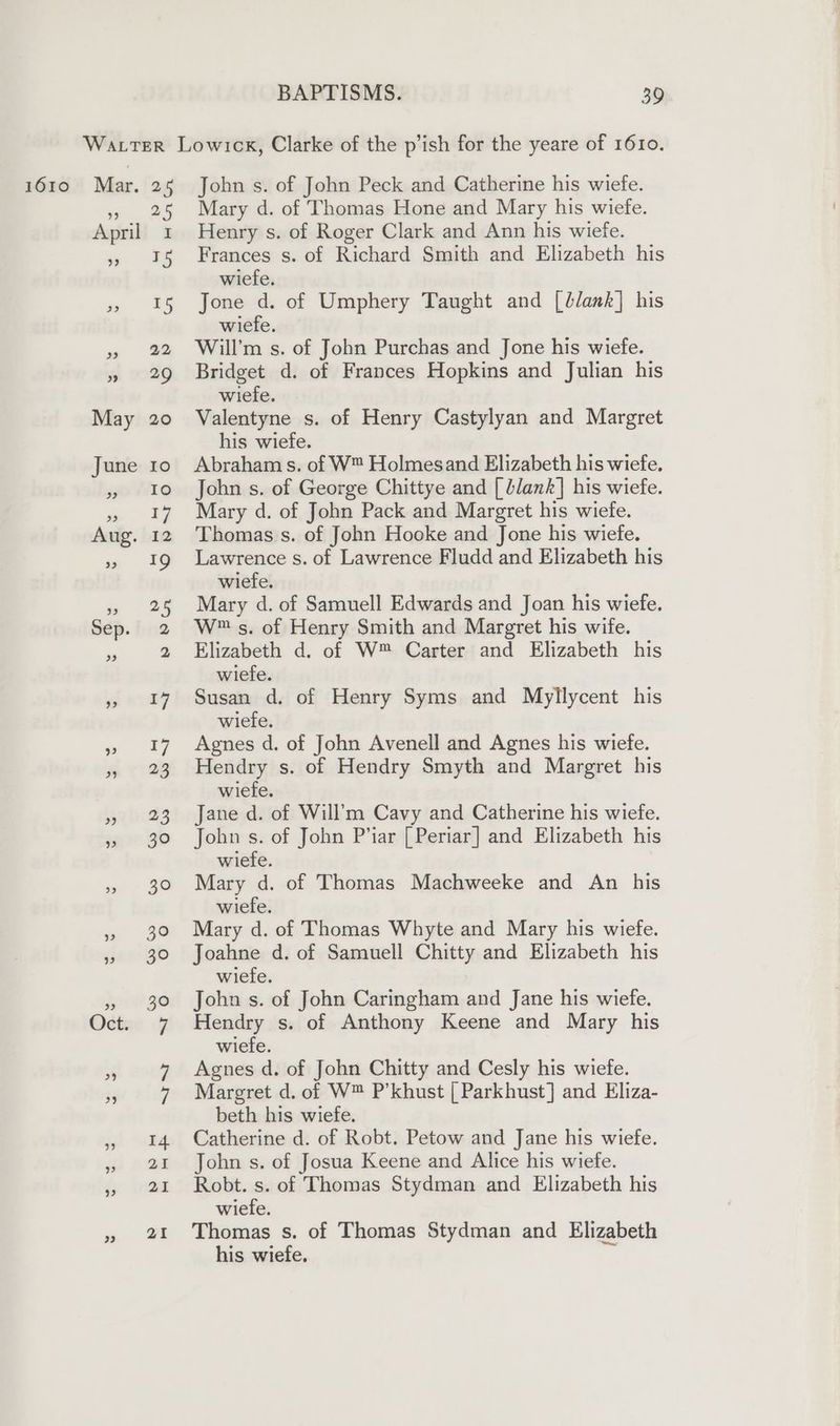 1610 Mar. 25 » 25 April 1 » IS » 15 » » 29 May 20 June ro so Ve 9 17 Aug. 12 29 IQ » 25 Sep. 2 3) 2 » ‘&amp;I7 » IT] » =. 23 » «=—-23 352. GO a * 3° 9 39 9 30 39 30 Odtar 7 ne ” 7 99 I4 oo ae fy icten x 2 John s. of John Peck and Catherine his wiefe. Mary d. of Thomas Hone and Mary his wiefe. Henry s. of Roger Clark and Ann his wiefe. Frances s. of Richard Smith and Elizabeth his wiefe. Jone d. of Umphery Taught and [dlank] his wiefe. Will’m s. of John Purchas and Jone his wiefe. Bridget d. of Frances Hopkins and Julian his wiefe. Valentyne s. of Henry Castylyan and Margret his wiefe. Abraham s. of W™ Holmesand Elizabeth his wiefe. John s. of George Chittye and [blank] his wiefe. Mary d. of John Pack and Margret his wiefe. Thomas s. of John Hooke and Jone his wiefe. Lawrence s. of Lawrence Fludd and Elizabeth his wiefe. Mary d. of Samuell Edwards and Joan his wiefe. W™ s. of Henry Smith and Margret his wife. Elizabeth d. of W™ Carter and Elizabeth his wiefe. Susan d. of Henry Syms and Myllycent his wiefe. Agnes d. of John Avenell and Agnes his wiefe. Hendry s. of Hendry Smyth and Margret his wiefe. Jane d. of Will’m Cavy and Catherine his wiefe. John s. of John P’iar [ Periar] and Elizabeth his wiefe. Mary d. of Thomas Machweeke and An his wiefe. Mary d. of Thomas Whyte and Mary his wiefe. Joahne d. of Samuell Chitty and Elizabeth his wiefe. John s. of John Caringham and Jane his wiefe. Hendry s. of Anthony Keene and Mary his wiefe. Agnes d. of John Chitty and Cesly his wiefe. Margret d. of W™ P’khust | Parkhust] and Eliza- beth his wiefe. Catherine d. of Robt. Petow and Jane his wiefe. John s. of Josua Keene and Alice his wiefe. Robt. s. of Thomas Stydman and Elizabeth his wiefe. Thomas s. of Thomas Stydman and Elizabeth his wiefe.