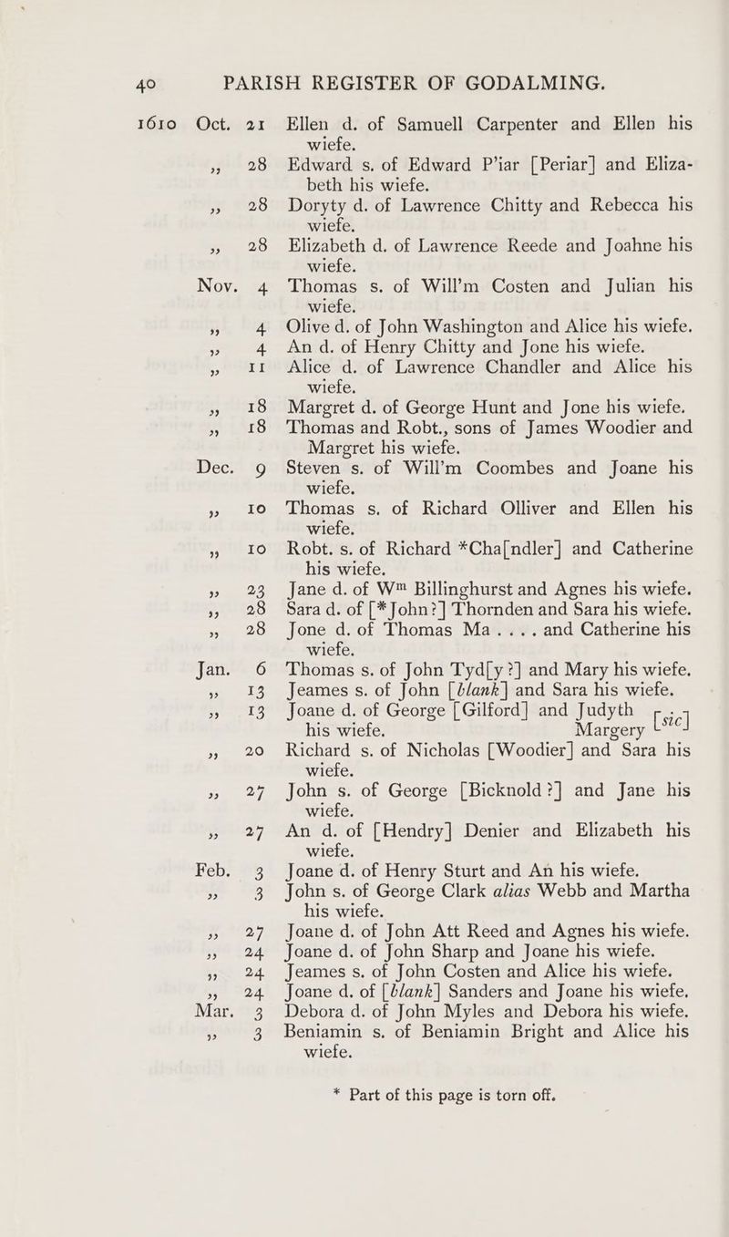 1610 Oct. aI 28 28 28 Ellen d. of Samuell Carpenter and Ellen his wiefe. Edward s. of Edward P’iar [Periar] and Eliza- beth his wiefe. Doryty d. of Lawrence Chitty and Rebecca his wiefe, Elizabeth d. of Lawrence Reede and Joahne his wiefe. Thomas s. of Will’m Costen and Julian his wiefe. Olive d. of John Washington and Alice his wiefe. An d. of Henry Chitty and Jone his wiefe. Alice d. of Lawrence Chandler and Alice his wiefe. Margret d. of George Hunt and Jone his wiefe. Thomas and Robt., sons of James Woodier and Margret his wiefe. Steven s. of Will’m Coombes and Joane his wiefe. Thomas s, of Richard Olliver and Ellen his wiefe. Robt. s. of Richard *Cha[ndler] and Catherine his wiefe. Jane d. of W™ Billinghurst and Agnes his wiefe. Sara d. of [* John? ] Thornden and Sara his wiefe. Jone d. of Thomas Ma.... and Catherine his wiefe. Thomas s. of John Tyd[y ?] and Mary his wiefe. Jeames s. of John [Llank] and Sara his wiefe. Joane d. of George [Gilford] and Judyth Fic] his wiefe. Margery Richard s. of Nicholas [Woodier] and Sara his wiele. John s. of George [Bicknold?] and Jane his wiefe. An d. of [Hendry] Denier and Elizabeth his wiefe. Joane d. of Henry Sturt and An his wiefe. John s. of George Clark alias Webb and Martha his wiefe. Joane d. of John Att Reed and Agnes his wiefe. Joane d. of John Sharp and Joane his wiefe. Jeames s. of John Costen and Alice his wiefe. Joane d. of [b/ank] Sanders and Joane his wiefe. Debora d. of John Myles and Debora his wiefe. Beniamin s. of Beniamin Bright and Alice his wiefe. * Part of this page is torn off.