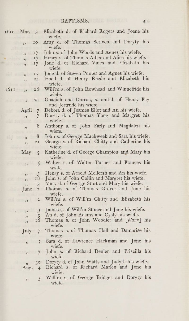 33 tO 17 17 17 17 24 26 390 BAPTISMS. Al wiefe. Amy d. of Thomas Scriven and Doryty his wiefe. John s. of John Woods and Agnes his wiefe. Henry s. of Thomas Adler and Alice his wiefe. Jone d. of Richard Vines and Elizabeth his wiefe. Jone d. of Steven Punter and Agnes his wiefe. Izbell d. of Henry Reede and Elizabeth his wiefe, Will’m s. of John Rowhead and Winnefride his wiefe. Obadiah and Dorcas, s. and d. of Henry Fay and Jertrude his wiefe. Debora d. of Jeames Eliot and An his wiefe. Doryty d. of Thomas Yong and Margret his wiefe. Anthony s. of John Farly and Magdalen his wiefe. John s. of George Machweek and Sara his wiefe. George s. of Richard Chitty and Catherine his wiefe. Katherine d. of George Champion and Mary his wiefe. Walter s. of Walter Turner and Frances his wiefe. Henry s. of Arnold Mellersh and An his wiefe. John s. of John Collin and Margret his wiefe. Mary d. of George Sturt and Mary his wiefe. Thomas s. of Thomas Grover and Jone his wiefe. Will’m s. of Will’m Chitty and Elizabeth his wiefe. James s. of Will’m Stoner and Jane his wiefe. An d. of John Adams and Cysly his wiefe. Thomas s. of John Woodier and [blank] his wiefe. Thomas s. of Thomas Hall and Damarise his wiefe. Sara d. of Lawrence Hackman and Jone his wiefe. John s. of Richard Denier and Priscilla his wiefe. Doryty d. of John Watts and Judyth his wiefe. Richard s. of Richard Marlen and Jone his wietfe. Will’m s. of George Bridger and Doryty his wiefe.
