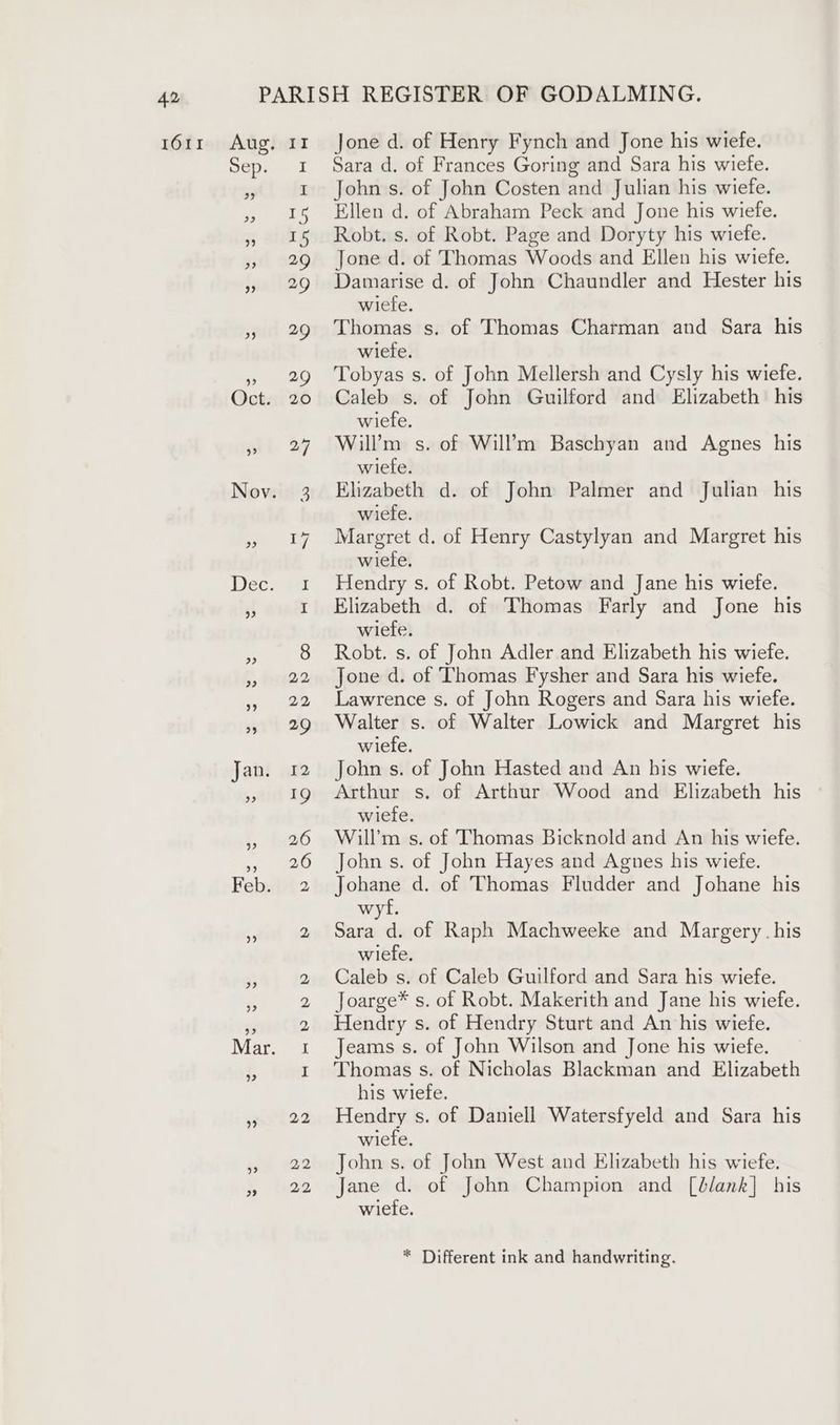 1611 Aug. 11 Jone d. of Henry Fynch and Jone his wiefe. Sep. 1 Sara d. of Frances Goring and Sara his wiefe. ‘5 t Johns. of John Costen and Julian his wiefe. » 15 Ellen d. of Abraham Peck and Jone his wiefe. » 15 Robt. s. of Robt. Page and Doryty his wiefe. » 29 Jone d. of Thomas Woods and Ellen his wiefe. » 29 Damarise d. of John Chaundler and Hester his wiefe. » 29 Thomas s. of Thomas Charman and Sara his wiete. » 29 Tobyas s. of John Mellersh and Cysly his wiefe. Oct. 20 Caleb s. of John Guilford and Elizabeth his wiefe. » 27 Will’m s. of Will’m Baschyan and Agnes his wiefe. Nov. 3. Elizabeth d. of John Palmer and Julian his wiefe. » 17 Margret d. of Henry Castylyan and Margret his wiefe. Dec. 1 Hendry s. of Robt. Petow and Jane his wiefe. » i Elizabeth d. of Thomas Farly and Jone his wiefe. 3 8 Robt. s. of John Adler and Elizabeth his wiefe. » 22 Jone d. of Thomas Fysher and Sara his wiefe. 22 Lawrence s. of John Rogers and Sara his wiefe. », 29 Walter s. of Walter Lowick and Margret his wiefe. Jan. 12 Johns. of John Hasted and An his wiefe. » Ig Arthur s. of Arthur Wood and Elizabeth his wiefe. 26 Will’m s. of Thomas Bicknold and An his wiefe. 5 26 Johns. of John Hayes and Agnes his wiefe. Feb. 2 Johane d. of Thomas Fludder and Johane his wyf. 2 Sara d. of Raph Machweeke and Margery. his wiefe. 2 Caleb s. of Caleb Guilford and Sara his wiefe. 2 Joarge* s. of Robt. Makerith and Jane his wiefe. 2 Hendry s. of Hendry Sturt and An his wiefe. I I Mar. Jeams s. of John Wilson and Jone his wiefe. i, Thomas s. of Nicholas Blackman and Elizabeth his wiefe. » 22 Hendry s. of Daniell Watersfyeld and Sara his wiefe. 22 Johns. of John West and Elizabeth his wiefe. » 22 Jane d. of John Champion and [dlank] his wiete. * Different ink and handwriting.