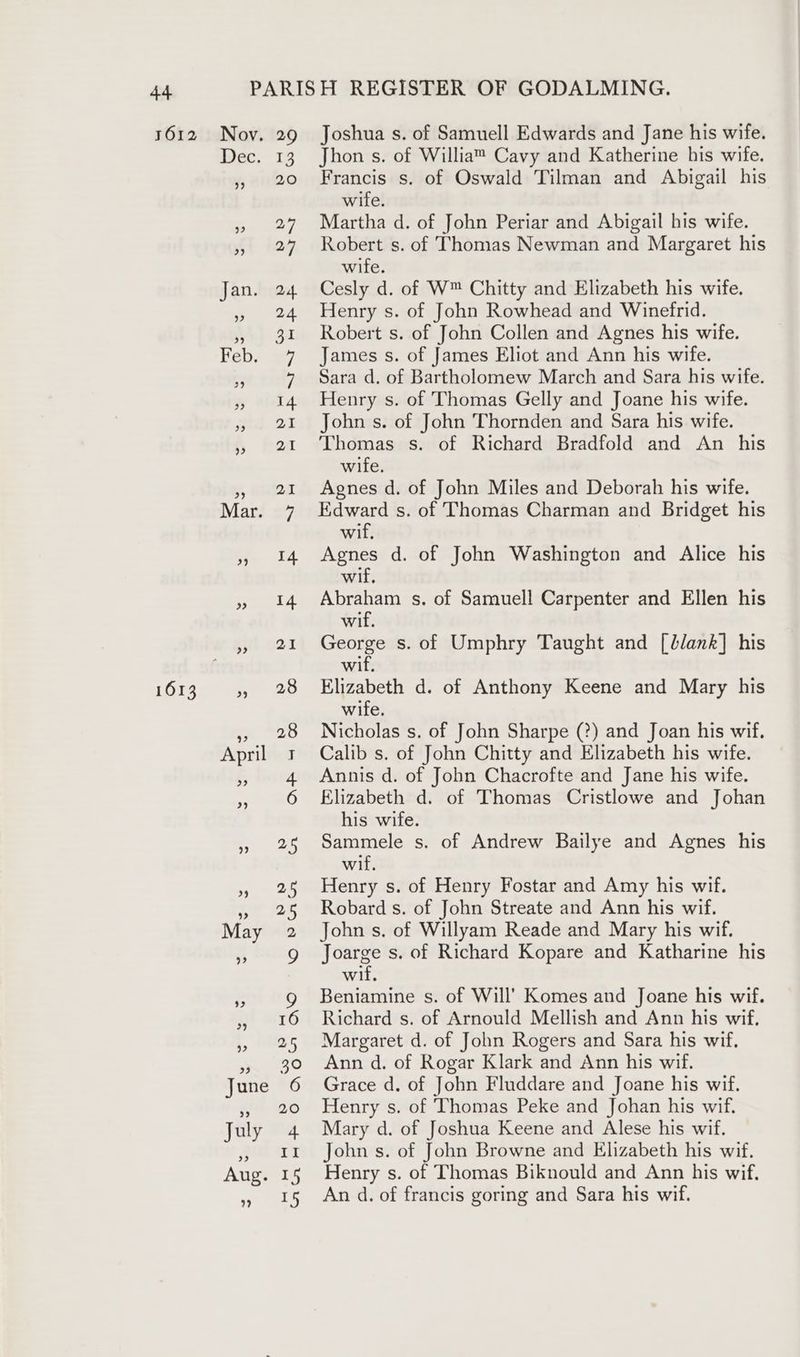 1612 1613 Nov. Dec. 29 13 20 27 Joshua s. of Samuell Edwards and Jane his wife. Jhon s. of Willia™ Cavy and Katherine his wife. Francis s. of Oswald Tilman and Abigail his wife. Martha d. of John Periar and Abigail his wife. Robert s. of Thomas Newman and Margaret his wife. Cesly d. of W™ Chitty and Elizabeth his wife. Henry s. of John Rowhead and Winefrid. Robert s. of John Collen and Agnes his wife. James s. of James Eliot and Ann his wife. Sara d. of Bartholomew March and Sara his wife. Henry s. of Thomas Gelly and Joane his wife. John s. of John Thornden and Sara his wife. Thomas s. of Richard Bradfold and An his wife. Agnes d. of John Miles and Deborah his wife. Edward s. of Thomas Charman and Bridget his wif, Agnes d. of John Washington and Alice his wif, Abraham s. of Samuell Carpenter and Ellen his wif. George s. of Umphry Taught and [blank] his wif. Elizabeth d. of Anthony Keene and Mary his wife. Nicholas s. of John Sharpe (?) and Joan his wif, Calib s. of John Chitty and Elizabeth his wife. Annis d. of John Chacrofte and Jane his wife. Elizabeth d. of Thomas Cristlowe and Johan his wife. Sammele s. of Andrew Bailye and Agnes his wif. Henry s. of Henry Fostar and Amy his wif. Robard s. of John Streate and Ann his wif. John s. of Willyam Reade and Mary his wif. Joarge s. of Richard Kopare and Katharine his wif, Beniamine s. of Will’ Komes and Joane his wif. Richard s. of Arnould Mellish and Ann his wif. Margaret d. of John Rogers and Sara his wif, Ann d. of Rogar Klark and Ann his wif. Grace d. of John Fluddare and Joane his wif. Henry s. of Thomas Peke and Johan his wif. Mary d. of Joshua Keene and Alese his wif. John s. of John Browne and Elizabeth his wif. Henry s. of Thomas Biknould and Ann his wif. An d. of francis goring and Sara his wif.