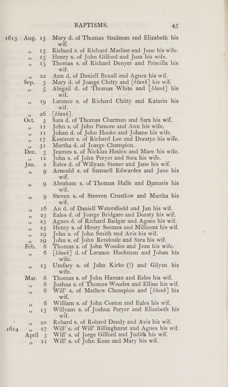 E§ NAAN BAPTISMS. 45 Mary d. of Thomas Studman and Elizabeth his wif, Richard s. of Richard Marline and Jone his wife. Henry s. of John Gilford and Joan his wife. Thomas s. of Richard Denyer and Priscilla his wif, Ann d. of Daniell Boxall and Agnes his wif. Mary d. of Joarge Chitty and [dlank] his wif. Abigail d. of Thomas White and [lank] his wif, Larance s. of Richard Chitty and Katarin his wif, [ blank}. Sara d. of Thomas Charman and Sara his wif. John s. of John Pamore and Ann his wife. Johan d. of John Hooke and Johane his wife, Kestaver s. of Richard Lee and Doratye his wife. Martha d. of Joarge Champion. Jeames s. of Nicklas Haslen and Mare his wife. John s. of John Peryer and Sara his wife. Eales d. of Willyam Stoner and Jane his wif. Arnould s. of Samuell Edwardes and Jane his wif, Abraham s. of Thomas Halle and Damaris his wif. Steven s. of Steeven Crustlow and Martha his wif, An d. of Daniell Watersfeeld and Jan his wif. Eales d. of Joarge Bridgare and Doraty his wif. Agnes d. of Richard Badgar and Agnes his wif. Henry s. of Henry Seemes and Millicent his wif. John s. of John Smith and Avis his wif. John s. of John Rendoule and Sara his wif. Thomas s. of John Woodes and Jean his wife. [tlank| d. of Larance Hackman and Johan his wife. Umfary s. of John Kirke (2) and Gilyan his wife. Thomas s. of John Haman and Eales his wif. Joshua s. of Thomas Woodes and Elline his wif. Will’ s. of Mathew Chempion and [blank] his wif. William s. of John Costen and Eales his wif. Willyam s. of Joshua Peryer and Elizabeth his wif, Robard s. of Robard Dendy and Avis his wif. Will’ s. of Will’ Billinghurst and Agnes his wif. Will’ s. of Jorge Gilford and Judith his wif. Will’ s. of John Keas and Mary his wif.