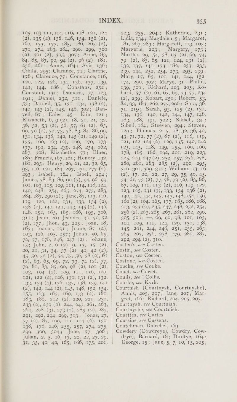 (2), 135 (2), 138, 146, 154, 156 (2), 160, 173, 177, 185, 186, 265 (2), 271, 274, 283, 284, 290, 299, 300 (2), 301 (2), 305, 307; Anne, 83, 84, 85, 87, 90, 94 (2), 96 (2), 181, 250,262; Annis,9264; Avis, 136; Cibila, 295; Clarance, 71; Clarenc, 178; Clarence, 77; Constance, 116, PLO, (B29 220). .134, 0 EO BRFP AZO, 141, 144, 186; Constans, 252; Constant, 131; Damaris, 77, 123, pt iMDlaniel, 292, ois; > Daniele, 55; Daniell, 35, 191, 194) 138-(2), 140, 143 (2), 145, 146, 302 5 Dan- yell wy 5 oHalesag’ Hii, . rar ; Elizabeth, 6, @ (2), 18,120; 21, 32, 36, 52, 53 (2), 560, 57, 61 (2), 65, 69, 70 (2), 72, 73, 78, 83; 84, 86, 99, 131, 134, 138, 142, 145 (2), 149 (2), 155, 160, 163 (2), 169, 170, 173, 177, 192, 234, 239, 248, 254, 262, 237,308; Elizabethe, 77; Elner, 193; Francis, 167, 189; Henery, 132, 10m, 205; Henryy20; 21), 223.92; 65, 93, 110, 121, 184, 267, 271, 277 (2), 2903; Isabell, 184; Isbell, 204; James, 78, 83, 86, 90 (3), 94, 96, 99, IOI, 103, 105, 100, 111, 114,118, 124, 140, 248, 254, 265, 274, 275, 283, 28.4, 287, 290 (2)->. Jane; 87; 113, 116, 130, $30; 122) 432¢ 199, :194-(9), 138 (2), 140, I41, 148, 145 (2), 140, 148, 152, 165, 185, 186, 195, 3006, S11; Jeam, 20; jeames, 240,70;-72 (2),.2775 Jhony agp 225s joan, 46, 165; Joanas, 191; Joane, 87 (2), 103, 126, 105, 257; Johan, 56, 65, 25°97, 178; 246, 247 (2); Johane, 15; John, 2, 6 (2), 9, 13, 15 (2), a@, BY, 33, 34, 37 (2)yyv-40y. 42°(2), 45, 50, 52 (2), 54, 55, 56, 58 (2), 61 (2), 63;.'65,, 09, 72, 73, 74 (2), 77; 79, 81, 83, 85, 90, 98 (2), 101 (2), £09, 104 (2), (Og, 111, ‘2x6, 120, 128; 122 (3), $26, 130; 138 (2); 132, 133, 134 (4), 136, 137, 138, 139, 141 (2), 142, 144 (2), 145, 148, 152, 154, £55, 103, 165, 160, 173. (2), 181, O53, - 100, 212..(2), 220; 221, 292, 233 (2), 239 (2), 244, 247, 261, 263, 264, 268 (3), 273 (2), 285 (2), 287, 201; 202, 204, 209, 313; Jonas, 27, 77 (2), 87, 109, I11, 124 (2), 130, ie, EFS, DAO, OHS. 259 274,275, 299, 300, 304; Jone, 77, 306; julian, 2, 5, (10, 29,20, 22, 27; 20, 31, 35, 40, 42, 165, 166, 175, 201, Lidia, 134; Magdalen,5; Margaret, 181, 267, 283; Margarett, 103, 105; Margerie, 203% -Margery,~'273 5 Martha, 29, 54, 58, 63 (2), 690, 74, 79 (2), 83, 85, 121, 124, 131 (2), 132, 187» 141, 173, 182, 233, 235, 239, 244, 252, 254, 273, 295, 299; Mary, 17, 65, IOI, 141, 144, 1§2, 174, 290, 302; Marye, 31; Phillis, 130, 300; Richard, 203), 205; Ro: bard, 57 (2), 61, 65, 69, 73, 77) 234 (2),.:230;,,Robart, 2g1:; Rebert,, 53, 34°93; 183,262; 277,206; ‘Sara, 36, 71, 219; Sarah, 93, 125 (2), 131, 134, 130, 140, 142, 144, 147, 148, 133; (189, Tor, go2 ; “Sibbell,,.34 ; Sibell, 184; Steeven, 2904; Steven, 129 >. Lhemas, 2, 5, 28,325.36; 40; 43, 71, 72,77 (2), 87 (2), 118, I19, 121,122, 224 (2), 1295 1359140,7142 (2), 145, 148, 149, 155, 160, 166, £75495 55 180; 192, 201, 29,22, 225, 220, 247 (2), 252, 257, 270, 278, 236,231. 233, 285 (2); '-290,: 295, 300, 301, 309, 310; William, 13, 16 (2), 17, 20, 22, 27, 29, 35, 40, 45, 54, 61, 73 (2), 77, 78, 79 (2), 83, 86, 87) 406) B41, 413 (2); 146) 100)-122, 123,425, 131 (3); 193, 134) 130 (2); 140, Tay id44, 145, 147, 148, 154, 156, 160 (2), 164, 165, 177, 185, 186, 188, 203, 233 (2), 235, 247, 248, 252, 254, 256 (2), 269, 265,267, 281, 292, 200, 395; 305 ; 5 69, go, 98, 101, 103, nod, BOQ; TLL, 124; 129/%8G0;. 138, 145, 201, 244, 240, 251, 255, 203, 265, 267, 270, 273, 279, 230, 287, 292, 294 (2), 310. Costen’s, see Costen. Costin, see Costen. Coston, see Costen. Costone, see-Costen. Coucke, see Cooke. Couet, see Cowet. Coulls, see ? Collis. Courke, see Kyrk. Courtnish (Courtnysh, Courtnyshe), Annis, 205, 207; Jane, 207; Mar- gret, 166; Richard, 204, 205, 207. Courtnysh, see Courtnish, Courtnyshe, see Courtnish, Courttes, see Curtes. Coussins, see Cussens. Coutchman, Dulcebel, 169. Cowdery (Cowdreye), Cowdry, Cow- drye), Barnard, 18; Doritye, 164; George, 15; Jane, 5, 7, 10, 15, 205;