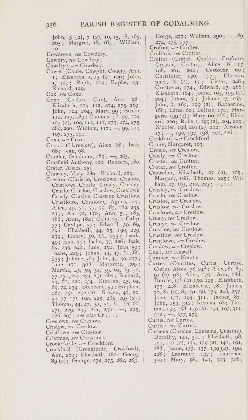 John, 5 (2), 7 (2), 10, 15, 18, 165, 205; Margret, 18, 165; William, 10. Cowdreye, see Cowdery. Cowdry, see Cowdery. Cowdrye, see Cowdery. Cowet (Caute, Cawght, Couet), Ann, 1; Elizabeth, 1,13 (2), 129; John, I, Richard, 120. Cox, see Coxe. Coxe (Cockes, Cox), Ann, 96; Elizabeth, 109, 112, 274, 275, 280; John, 104, 204; Mary, 99 ; Susan, 112, 117, 189; Thomas, 96, 99, 104, 107 (2), 109, 112, 117, 273, 274, 275, 289, 290; William, 117; —, 99, 104, 107, 273; 290. Coxs, see Coxe. Cr... (?Creslow), Alice, 68; Izak, 68; Jean, 68. Cranler, Goodman, 285; —, 285. Crasfield, Anthony, 180; Rebecca, 180. Crater, Alices, 251. Crawley, Mary, 289; Richard, 289. Creslow (Christlo, Creslowe, Crislow, Cristlowe, Croslo, Crosly, Crusley, Cruslo, Crusloe, Cruslow, Cruslowe, Crusly, Cruslye, Crustloe, Crustlow, Crustlowe, Crvslow), Agnes, 47; Alice, 49, 51, 57, 59, 65, 182, 235, 245. An, 72) 170; tAnh, Stes, 186; Anne, 182; Calib, 251; Calip, 77; Caylipe, 57; Edward, 59, 69, 256; Elizabeth, 44, 65, 190, 229, 239; Henry, 56, 66, 235; Isaak, 49; Isak, 59; Isake, 57, 226; Izak, 65, 239, 242; Jane, 252; Jean, 59; Joane, 229; Johan, 44, 47, 61, 66, 235; Johane, 56; John, 49, 50, 277; Jone, 171, 308; Margrete, 309 ; Martha, 45, 50, 54, 59, 64, 69, 72, 77,171,225, 234, 251, 285; Richard, 54, O1, 220, 234; Steeven, 45, 04, 60, 72, 234; Steevene, 59; Stephen, 182, 251, 292 (2); Steven, 45,-159, 54, 7H 171, 190, 225, 285, 295 (2); Thomas, 44, 47, 51, 56, 61, 64, 06, 171, 220, 235, 241, 252; —, 225, 226, 295; see alsoCr.... Creslowe, see Creslow. Crislow, see Creslow. Cristlowe, see Creslow. Cristmas, see Christmas, Crockeforde, see Crockford. Crockford (Crockforde, Crokford), Ann, 282; Elizabeth, 180; Georg, 89 (2); George, 274, 275, 282, 283; Gorge, 277; William, 290; —, 89, 274, 275, 277- Croftar, see Crofter. Croftare, see Crofter. Crofter (Crater, Croftar, Croftare, Croster, Crotar), Alice, 8,. 17, 1908,» 201, ; 9202 2-9 @estovar 2700 ; Christofer, 196, 197; Christo- pher,w8ei(2)}- 017 ;ooCistar, e248 | Crestovar, 174; Edward, 17, 266; Elizabeth, 164; Joane, 165, 199 (2), 204;>*Johan,«7.; Johane;77263 ; John, 7, 163, 199 (2); Katherine, 168; Letes, 60; Lettise, 174; Mar- gerie, 199 (2); Mary, 60, 266; Rich- ard, 220; Robert, 199 (2), 204, 209; X’pofer, 198, 201 (2), 202; X’rofer, 17; —, 196, 197, 198, 202, 226. Crokford, see Crockford. Crony, Margaret, 163. Croslo, see Creslow. Crosly, see Creslow. Croster, see Crofter. Crotar, see Crofter. Crowcher, Elizabeth, 27 (2), 165; Margary, 188; Thomas, 225; Wil- liam, 27, 165, 212, 225; —, 212. Crusley, see Creslow. Cruslo, see Creslow. Crusloe, see Creslow. Cruslow, see Creslow. Cruslowe, see Creslow. Crusly, see Creslow. Cruslye, see Creslow. Crustloe, see Creslow. Crustlow, see Creslow. Crustlowe, see Creslow. Crvslow, see Creslow. Cuell, see Kewell. Cumber, see Kember. Curtes (Courttes, Curtis, Curtise, Cutis), Alees, 78, 248; Alice, 81, 87, or (2), 98; Allés, 179; Ann, 185; Dorcas, 158 (2),159. 195; Elizabeth, 153, 248; Elizabethe, 78; James, 78, 81 (2), 87, 91, 98, 179, 248, 257; Jane, 153, 194, 311; Jasper, 87; John, 153, 312; Nicolas, 98; Tho- mas, 153, 158, 159 (2), 194, 195, 311, 3125 —, 257, 279. Curtis, see Curtes. Curtise, see Curtes. Cussens (Cossins, Coussins, Cussins), Dorothy, 141, 301; Elizabeth, 98, 100, 106 (2), 135, 139 (2), 141, 191, 288 ; Joane, 135, 137, 139 (2), 190, 2908; Laurance, 137; Laurence, 300; Mary, 98, 141, 303, 308;