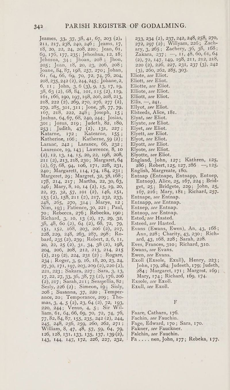 Jeames, 33, 37, 38, 41, 67, 203 (2); 211, 217,'239, 240, 240.2 .jeams, 17, 18, 20,. 22, 24, 208, 220; Jean, 61, 69, 170, 177, 235; Jehoshua, 12, 18; Jehosua, 34; Jhoan, 208; Jhon, 208: sloan, 18, 20528, 4200, «2034 Joane, 84, 87, 198, 257, 270; Johan, 61, 64, 66, 69, 70, 72, 74, 79, 204, 208, 235,242 (2), 244,245; Johane, 2, 6, 11; John, 3, 6 (3), 9, 13, 17, 19, 38, 63 (2), 68, 84, 1oI, 115 (2), 119, 161, 166, 190, 197, 198, 206, 208, 213, 218, 222 (2), 269, 270, 276, 277 (2), 279, 285, 301, 311; Jone, 38, 77,79, 167, 218, 222, 246zssfoseph, 1153 Joshua, 64,67, 68, 240, 244; Josias, 301; Josua, 219; Judeth, 82, 180, 253; Judith, 47 (2), 131, 227; Katarne, 172; Katearne, 155; Katherine, 166; Katherne, 59 (2); Laranc, 242; Largance; 60, .232-; Laurence, 19, 143; Lawrence, 8, 10 (2),.12, 13,.14; 15,-20, 22, 198, 208, 211 (2), 213, 218, 230; Margaret, 64 (2),.607; 68, 94, 106,. 171,228, 231, 240; Margarett, 114, 174, 184, 231; Margeret, 29; Margret, 32, 38, 168; 175: 214, 217; JVartha, 22, 20,04, 246; Mary, 8, 10, 14 (2), 15, 19, 20, 22, 27, 32, 57, 101 (2), 146, 151, 153 (2), 158, 211 (2), 217, 232, 233, 245,208; 27970, -tideuMarye, 12: Nim, 193; Patience, 30, 221; Paul, 70; Rebecca, 276; Rebecka, 190; Richard, 3, 10, 13 (2), 17, 29, 32, 38,. 48, 60.(2), 64. (2); 68, 72, 79, Lett 187%, OO, W204, «200 12), 4010, 228, 229, 248, 263, 287, 298; Ro- bard, 235 (2), 239;, Robert, 2,6, 11, 20, 22, 25 (2), 31, 34, 38 (2), 198, BOA, 200,. 208, 252, C13 214, 215 (2), 219 (2), 224, 231 (2); Rogare, 234; Roger, 3, 9, 16, 18, 20, 23, 24, 27,30, 171, 197, 203, 209 (2), 220 (2), 17, 22, 27, 33, 30, 38, 73 (2), 176, 206 (2), 217; Sarah, 211; Seassellia, 82 ; Sesly, 226 (2); Simeon, 19; Sisly, 208 ; Susanna, 37, 220; Temper- ance, 20; Temporance, 209; Tho- mas, 3, 4, 5 (2), 23, 64 (2), 72, 193, 220, 244; Venus, 4, 5; Sir Wil- liam, 61, 64, 66, 69, 70, 72, 74, 79, 77, 82, 84, 87, 155, 235, 242 (2), 244, 245, 248, 256, 259, 260, 262, 271 ; William, 8, 47, 48, 57, 59, 64, 79, 126, 128, 131, 133, 135, 137, 139 (2), 143, 144, 147, 172, 220, 227, 232, 233, 234 (2), 237, 242, 248, 258, 270, 272, 297 (2); Willyam, 226; Zach- ary, 3, 265; Zachery, 36, 38, 168; Zakara, 237; —, 11, 48, 60, 61, 64 (2), 72, 147, 149, 198, 211, 212, 218, 220 (2), 226, 227, 231, 237 (3), 242 (3), 260, 262, 285, 303. Eliote, see Eliot. Eliott, see Eliot. Eliotte, see Eliot. Elliote, see Eliot, Elliott, see Eliot, Ellis, —, 241. Ellyot, see Eliot. Elsteeds, Alice, 181. Elyat, see Eliot. Elyate, see Eliot. Elyet, see Eliot. Elyett, see Eliot. Elyot, see Eliot. Elyott, see Eliot. Elyote, see Eliot. Elyotte, see Eliot. England, John, 127; Kathren, 125, 286; Robert, 125, 127,286 —,125. English, Margreate, 180. Entnap (Entnape, Entnapp, Entnep, Entnop), Alice, 25, 167, 224; Brid- get, 25; Bridgete, 229; John, 25, 167, 216; Mary, 181; Richard, 257. Entnape, see Entnap. Entnapp, see Entnap. Entnep, see Entnap. Entnop, see Entnap. Ested, see Hasted. Esteed, see Hasted. Evans (Ewans, Ewen), An, 43, 168; Ann, 228; Charity, 43, 230; Rich- ard, 43, 168, 228; Sarah, 228. Eves, Frances, 310; Richard, 310. Ewans, see Evans. Ewen, see Evans. Exoll (Exsole, Exull), Henry, 223; John, 179, 284; Judeeth, 179; Judeth, 284; Margaret, 171; Margret, 169; Mary, 174; Richard, 160, 174. Exsole, see Exoll. F Faare, Catharn, 176. Fachin, see Fauchin. Fage, Edward, 170; Sara, 170. Fakner, see Fauckner. Falchin, see Fauchin. Fa....nen, John, 177; Rebeka, 177.