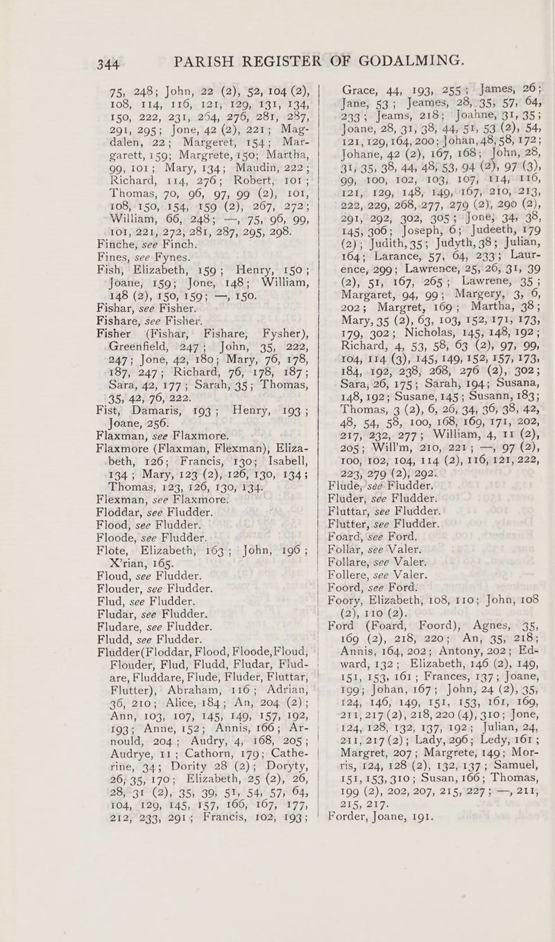 75, 248; John, 22 (2), 52, 104 (2), LOG, VI 145° 1Oss LOT VFB, FS PT 34, ISO, 222, 9231;0204;7270) 289) 287, 291, 295; Jone, 42 (2), 221; Mag- dalen, 22; Margeret, 154; Mar- garett, 159; Margrete,150; Martha, 99, 101; Mary, 134; Maudin, 222; Richard, £14, 276; *Robert]-for: Thomas, 70, 96, 97, 99 (2), 101, 108, 150, 154, 159 (2), 267, 272; William, 66, 248 ; ee O79: 96, 99, IOI, 221, 272, 281, 287, 295, 208. Finche, see Finch. Fines, see Fynes. Fish, Elizabeth, 159 ; Joane, 159; Jone, 148; William, 148 (2), 150, 159; —, 150. Fishar, see Fisher. Fishare, see Fisher. Fisher (Fishar, Fishare, Fysher), Greenfield, 247; John, 35, 222, 247; Jone, 42, 180; Mary, 76, 178, 187, 247; Richard, 76, 178, 187; Sara, 42, 177; Sarah, 35; Thomas, 35, 42, 70, 222. Fist, Damaris, Joane, 256. Flaxman, see Flaxmore. Flaxmore (Flaxman, Flexman), Eliza- beth, 126; Francis, 130; Isabell, 134; Mary, 123 (2), 126, 130, 1343 Thomas, 123, 126, 130, 134. Flexman, see Flaxmore. Floddar, see Fludder. Flood, see Fludder. Floode, see Fludder. Flote, Elizabeth, 163; John, 196; rian, 165. Floud, see Fludder. Flouder, see Fludder. Flud, see Fludder. Fludar, see Fludder. Fludare, see Fludder. Fludd, see Fludder. 163° Hetty, «193 ; Flouder, Flud, Fludd, Fludar, Flud- are, Fluddare, Flude, Fluder, Fluttar, 193; Anne, 152; Annis, 166; Ar- nould, 204; Audry, 4, 168, 205; Audrye, 11; Cathorn, 179; Cathe- rine, 34; Dority 28 (2); Doryty, 26, 35,170; Elizabeth, 25 (2), 26, 28;°31 (2), 35, 39) 51, 54, 57) 64, 104, 129, 145, 157, 166, 167, 177, 212, 233, 291; Francis, 102, 193; Grace, 44, 193, 2553 James, 26; Jane, 533 Jeames, 28, 35, 57; 64, 233; Jeams, 218; Joahne, 31, 35; Joane, 28, 3t, 38, 44, 51, 53 (2), 54; 121, 129, 164, 200; Johan, 48, 58, 172; Johane, 42 (2), 167, 168; John, 28, 31, 35, 38, 44, 48; 53, 94 (2), 97 (3), 99, 100, 102, 103, 107, 114, 110, 121, 129, 148, 149,167, 210, 213, 222, 229, 268,.277, 279 (2), 290 (2), 291, 292, 302, 305; Jone, 34, 38, 145, 300; Joseph, 6; Judeeth, 179 (2); Judith, 35; Judyth, 38; Julian, 164; Larance, 57, 64, 233; Laur- ence, 299; Lawrence, 25, 26, 31, 39 (2), 51, 167, 265; Lawrene, 35 ; Margaret, 94, 99; Margery, 3, 6, 202; Margret, 169; Martha, 38; Mary, 35 (2), 63, 103, 152, 171, 173, 179, 302; Nicholas, 145, 148, 192; Richard, 4, 53, 58, 63 (2), 97, 99, 104, 114 (3), 145, 149, 152, 157, 173; 184, 192, 238, 268, 276 (2), 302; Sara; 26, 175; Sarah, 194; Susana, 148, 192; Susane, 145; Susann, 183; Thomas, 3 (2), 6, 26, 34, 36, 38, 42, 48, 54, 58, 100, 168, 169, 171, 202, 217, 232, 277; William, 4, 11 (2), 205; Will’m, 210, 221; —, 97 (2), 100, 102, 104, 114 (2), 116, 121, 222, 223, 279 (2), 292. Flude, sée Fludder. Fluder, see Fludder. Fluttar, see Fludder. Flutter, see Fludder. Foard, see Ford. Follar, see Valer. Follare, see Valer. Follere, see Valer. Foord, see Ford. Foory, Elizabeth, 108, 110; John, 108 (2), 110 (2). Ford (Foard, Foord), Agnes, 35, 169 .(2),.218;92204n Any 3552185 Annis, 164, 202; Antony, 202; Ed- ward, 132; Elizabeth, 146 (2), 149, 151, 153, 161; Frances, 137; Joane, 199; Johan, 167; John, 24 (2), 35, 124, 140, 149, I51, 153, 161, 160, 211, 217 (2), 218, 220 (4), 310; Jone, 124, 128, 132, 137, 192; Julian, 24, 211, 217(2); Lady, 296; Ledy, 161; Margret, 207; Margrete, 149; Mor- ris, 124, 128 (2), 132, 137; Samuel, 151,153, 310; Susan, 166; Thomas, 199 (2), 202, 207, 215, 227; —, 211, 25, 2175 Forder, Joane, IQI.