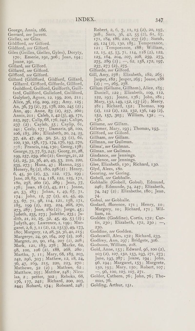 Gerrard, see Jarrett. Gielles, see Giles. Gildfford, see Gilford. Gildford, see Gilford. 170; Emerie, 191, 306; Joan, 194; Joane, IgI. Gilfard, see Gilford. . Gilfarrd, see Gilford. Gilfford, see Gilford. Gilford (Gildfford, Gildford, Gilfard, Gilfarrd, Gilfford, Gilforde, Gillford, Guildford, Guilford, Guilforth, Guill- fard, Guillford, Gulleford, Gulliford, _ Gulyfor), Agnes, 12, 199, 200, 211; Ann, 49; Anne, 83 (2), 257) 260 ; Annis, 211; Caleb, 1, 42 (3), 49, 171, 223, 297; Calip, 68, 176, 242; Calipe, 237 (2); Cayleb, 55; Caylip, 61, 241; Cesly, 177; Damaris, 98, 100, 106, 183, 280; Elizabeth, 20, 24, 25, 37) 42, 47, 49, 50, 52, 53 (2), 61, 100, 130, 158, 173, 174,176, 193, 270, 278; Francis, 124,130;,Gearg,'178 ; Gearge, 73,77, 83, 245; Georg, 21, 28, 199, 257, 259, 260 (2); George, 21, 22 (2), 25, 32, 36, 40, 49, 53, 210, 220, 235, 273; Hana, 47; Hanna, 255 ; Henery, 85 (2), 180, 258 (2); Henry, 6, 45, 50 (2), §3, 122, 173, 199; Jane, 28, 85, 114, 118, 122, 125, 171, 180, 258, 260 (2), 289; Jean, 77, 178; Joan, 18 (2), 45, 211; Joane, 40, 53, 183; Johan, 1, 49, 67, 71, 174; John, 12, 37 (2), 42, 45, 49; 53, 67, 71, 98, 114, 121, 158, 171, 555,./300-(2), 223... 224,.203,,.270, 273, 287; Jone, 180(2); Jorge, 45; Judyth, 40; Lawrence, 1, 199; Mar- 180; Margery, 12, 28, 32, 36, 40, 215; Margerye, 24, 90, 164, 207 (2), 208; Mark, 121, 183, 278; Marke, 62, 98, 100, 106 (2), 188, 268, 280 ; Martha, 7, 11; Mary, 68, 185, 203, 242, 296, 303; Mathew, 12, 18, 24, 36, 47, 169, 215, 220, 223, 270; Mathewe, 52 (2); Matthew, 255; Matthw, 248; Nico- las; 2y, petter, 302.; 176, 177, 242; 347 308; Sara, 36, 42, 55 (2), 61, 67, 171, 184, 186, 220, 237 (2); Sarah, 49, 124 (2), 130, 185; Temperance, 121; Temporance, 188; William, 12, 15, 45, 53, 71, 114, 118 (2), 122, 125, 164, 204, 207, 208, 259, 273; 275,280, (2) ;..-~, 62, 158,172, 107, 237, 273 (2),.275. Gilforde, see Gilford. Gill, Amy, 278; Elizabeth, 182, 265; Jasper, 182; Jesper, 265; Joane, 188 (2) Yaa 265, 278. Gillam (Gillame, Gillham), Alice, 185; Daniell, 122; Elizabeth, 109, 112, 122, 103; Joane,..136;, John,.181; Mary, 132, 149, 152, 157 (2); Mercy, 181; Richard, 152; Thomas, 109 (2), BI2 (2).§22, 392,136, 149 (2), T§2, 157,303; . William, 132;.—, 136 Giliame. see Gillam. Gillemer, Mary, 193; Thomas, '193. Gillford, see Gilford. Gillman, see Guilman. Gilma’, see Guilman. Gilman, see Guilman. Gindance, see Jennings. Gindence, see Jennings. Glee, Elizabeth, 130; Richard, 130. Glyd, Alees, 180. Goaring, see Goring. Gobell, see Gobhalle. Gobhalle (Gobell, Gobul), Edmund, 246; Edmunde, 74, 247; Elizabeth, 74, 247 (2); Elizabethe, 180; Jean, 74- Gobul, see Gobhalle. Godard, florence, 171; Henry, 10; Margery, 10; Richard, 171; Wil- liam, Io. Godden (Goddine), Cortis, 172; Cur- tis, 230; Elizabeth, 172, 230; —, 230. Goddine, see Godden. Godeswill, Ales, 172; Richard, 233. Godfrey, Ann, 297; Bridgete, 306. Godsoon, William, 218. Gold, Anne, 153; Edward, 96, 100 (2), 103 (2), 107, 150, 153, 193, 271, 273 ; Jane, 193, 287; Joane, 194; John, 96, 194; Margaret, 153; Margrete, 150, 193; Mary, 150; Robert, 107; —, 96, 100, 103, 107, 271. Golder, Cathern, 76; John, 76; Tho- mas, 76. Golding, Arthur, 151,