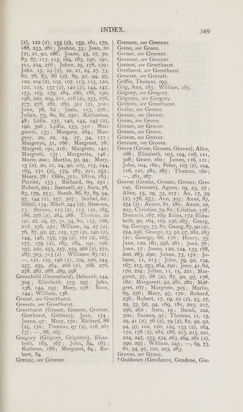 a Ls a aa Fey P 1 ee a ee ee sy, a ee ee eee ee ee ~ ry ’ . (2), 122 (2), 155 (2), 159, 161, 179, 188, 253, 281; Joahne, 33; Joan, 20 (2), 21, 92, 160; Joane, 23, 27, 30, 83, 87, 113, 115, 164, 185, 190, 191, 211, 224, 276; Johan, 25, 178, 179; John, 15,.179 (2), 20, 21,.24,.27, 33; 62, 78, 83, 86 (2), 89, 92, 94, 97, 100,;. 104. (2); 105, TOF, F914, 115; 220, 122, 125, 137 (2), 140 (2), 144, 147, 153, 205, 179). 134, 186,185, 190, 198, 200, 204, 211, 216 (2), 253, 276, 277,270). 20%; “202, FOL (2),. B10; lone, 78, “S2 + “egia, . 113, Julian, 73, 80, 82, 250; Katharine, 4 Lidia, 197, 440, 144,149 (2), 190, 306; Lydia, 153, 310; Mar- garett, 133; Margary, 264; Mar- gery, 20, 22, 24, 27, 34, 171; Margerye, 31, 166; Margreat, 78; Margret, 191, 216; Margrete, 140; Margrett, 137; Margrette, 146; Marie, 200; Martha, 50,94; Mary, 15 (2), 20, 21, 24, QO, 107, II5, 144, $65; .391:(2), 170, 8875 3915 2568+ Meary, 78; Olife, 312; Olive, 133; Perrier, 153. Richard, 60, 251 ; Robert, 224; Samuell, 27; Sara, 78, 83, 179, 253; Sarah, 86, 87, 89, 94, 97, 144 (2), 257, 307; Seebel, 62; Sibbil, 174; Sibell, 244 (2); Steeven, wa.” tegen, 163 (2), 395, PS%,.105, 186, 276 (2), 284, 288; Thomas, 20 (2), 22, 24,27, 31, 34, 80, 115,-166, 216, 2730, 250; William, 24, 27: (2), 144, 146, 155, 159 (2), 161 (2), 167, 177,399 (2)5, 103, 194, : 194,196, 497, 220, 253, 257,250, 206 (2), 272, 287, 303, 315 (2); Williame, 83 (2); —, I21, 125, 196 (2), 224, 226, 244, 257, 259, 264, 266 (2), 268, 276, 278, 282, 288, 280, 208. Greenfeild (Greenfeeld), Deborah, 144, 304; Elizabeth, 175, 193; John, 138, 144, 193; Mary, 138; Rose, 144; William, 138. Greest, see Greethurst. Greests, see Greethurst. Greethurst (Greest, Greests, Gretest, Grethurst, Grittees), Jean, 174; Joane, 97; Mary, 170; Richard, 88 (2), 170; Thomas, 97 (2), 218, 267 (3); — 88, 267. Gregory (Grigory, Grigorye), Eliza- beth, 163, 107.;%Jjohn, 34, 163°: Kathren, 186; Margaret, 84; Ro- bert, 84. Grenar, see Greener, 349 Grenare, see Greener. Grene, see Green. Grener, see Greener. Grenner, see Greener. Gretest, see Greethurst. Grethurst, see Greethurst. Grevate, see Gravatt. Griffin, Thomas, 293. Grig, Ann, 183; William, 183. Grigory, see Gregory. Grigorye, see Gregory. Grittees, see Greethurst. Grofar, see Grover. Grouar, see Grover. Groue, see Grove. Grouer, see Grover. Groues, see Grove. Grovar, see Grover. Grovare, see Grover. Grove (Groue, Groues, Groves), Alice, 168; Elizabeth, 103, 104, 116, 121, 308; Grace, 160; James, 116, 121; John, 104, 160; Peter, 103 (2), 104, 116, 121, 281, 287; Thomas, 160; —, 281, 287. Grover (Grofar, Grouar, Grouer, Gro- var, Grovare), Agnes, 19, 23, 27; Alice, 1§, 29, 33,217; An, 17,-79 (2), 178, 253; Ann, 303; Anne, 87, 254 (2); Annes, 81, 180; Annis, 22, 203; Christian, 79, 82; Cristian, 178; Damaris, 167, 169; Eales, 172; Eliza- beth, go, 164, 169, 236, 263; Gearg, 69; Gearge, 73, 81; Georg, 87, 90 (2), 254, 250; George, 23, 92, 97, 282, 283 (2); Goarge, 66, 176; Henry, 33; Jane, 120, 181, 256, 281; Jean, 76; Joan, 17; Joane, 120, 124, 133, 188, 200, 283, 290; Johan, 73, 172; Jo- WAKE, 13,2135. ohn, 76, 62,.12d, 167, 215, 253, 264, 290; Jone, 41, 82, 170, 224; Julian, 11, 15, 221; Mar- garet, 27, 66 (2), 87, 90, 97, 176, 182; Margarett, 92, 281, 282; Maf- gret, 167; Margrete, 305; Marlin, 69, 256; Mary, 97, 170; Robard, 236;, Robert, 07,19, 22 (2),.29, 27, 29, 33, 02, 94, 169, 181, 20 %..477, 2506, 262; Sara, 19; Sarah, 102, 300; Susana, 97; Thomas, 11, 15, 29, 41 (2), 76 (2), 79 (2), 82, go, 92, 94, 97, 102, 120, 124, 133 (2), 164, 170, 178 (2), 182, 188, 213, 215, 221, 224, 245, 253, 254, 263, 204, 281 (2), 290, 293 ; William, 245; —, 69, 73) 81, 94, 97, 102, 203, 283. Groves, see Grove. ? Guidence (Gendance, Gendene, Gin-