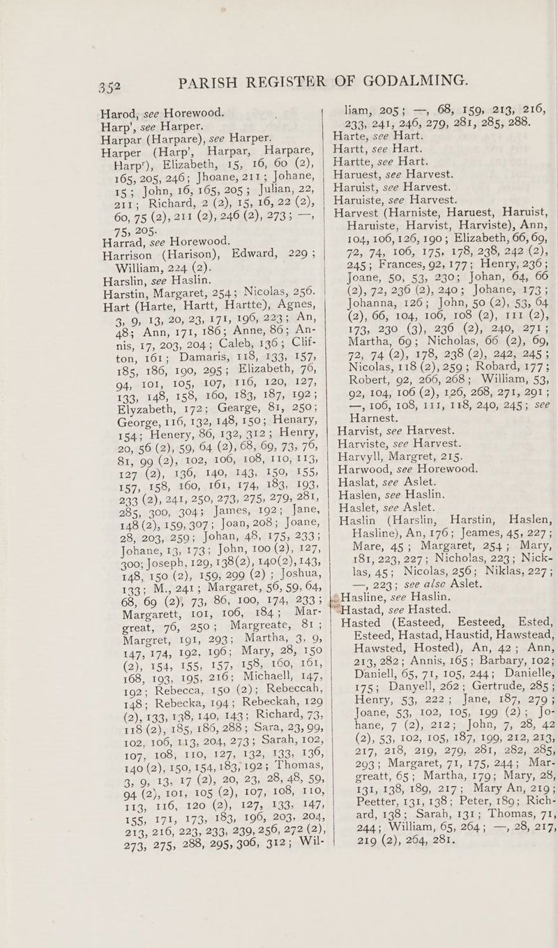Harp’, see Harper. Harpar (Harpare), see Harper. Harper (Harp’, Harpar, Harpare, Harp’), Elizabeth, 15, 16, 00 (2), 165, 205, 246; Jhoane, 211; Johane, 15; John, 16, 105, 205 ; Julian, 22, 211; Richard, 2 (2), 15, 16, 22 (2), 60, 75 (2), 211 (2), 246 (2), 2733 — 75» 295: Harrad, see Horewood. Harrison (Harison), Edward, 229 ; William, 224 (2). Harslin, see Haslin. Harstin, Margaret, 254; Nicolas, 250. Hart (Harte, Hartt, Hartte), Agnes, 3, 9,013, 20,23, 471, LOOMS IAD, 48; Ann, 171, 186; Anne, 86; An- nis, 17, 203, 204; Caleb, 136; Clif- ton, 161; Damaris, 118, 133, 157; 185, 186, 190, 205; Elizabeth, 76, 94, IOI, 105, 107, 110; 120,127, 133, 148, 158, 160, 183, 187, 192; Elyzabeth, 172; Gearge, 81, 250; George, 116, 132, 148, 150; Henary, 154; Henery, 86, 132, 312; Henry, 20, 56 (2), 59, 64 (2), 68, 69, 73, 79, 81, 99 (2), 102, 100, 108, ITO, 113, 127 (2), 136, 140, 143, 150, 155) 157, 158, 160, 161, 174, 153950103, 233 (2), 241, 250, 273, 275, 279, 281, 285, 300, 304; James, 192; Jane, 148 (2), 159, 307; Joan, 208 ; Joane, 28, 203, 259; Johan, 48, 175, 233; Johane, 13, 173; John, 100 (2), 127, 300; Joseph, 129, 138(2), 140(2), 143, 148, 150 (2), 159, 299 (2) ; Joshua, 133; M., 241; Margaret, 56, 59, 64, 68, 69 (2), 73, 86, 100, 174, 2335 Margarett, I0I, 106, 184; Mar- great, 76, 250; Margreate, 81 ; Margret, Ig!I, 293; Martha,.3,. 9, 147, 174, 192, 196; Mary, 28, 150 (2), 154, 155, 157; 158, 160, 161, 168, 193, 195, 216; Michaell, 147, 192; Rebecca, 150 (2); Rebeccah, 148; Rebecka, 194; Rebeckah, 129 (2), 133, 138, 140, 143; Richard, 73, 118 (2), 185, 186, 288; Sara, 23, 99, 102, 106, 113, 204, 273; Sarah, 102, 107, 108, 110, 127, 132, 133, 136, 140 (2), 150, 154, 183, 192; Thomas, 3, 9, 13, 17 (2), 20, 23, 28, 48, 59, 94 (2), 101, 105 (2), 107, 108, I10, 113, 116, 120 (2), 127, 133, 147, 155, I71, 173, 183, 196, 203, 204, 213, 216, 223, 233, 239, 256, 272 (2), 273, 279 288, 295, 300, 312; Wil- liam, 205; —, 68, 159, 213, 216, 233, 241, 246, 279, 281, 285, 288. Haruiste, Harvist, Harviste), Ann, 104, 106,126,190; Elizabeth, 66, 60, 72, 74, 100, 175, 178, 238, 242 (2), 245; Frances, 92,177; Henry, 236; Joane, 50, 53, 230; Johan, 64, 66 (2), 72, 236 (2), 2403 Johane, 173 ; Johanna, 126; John, 50 (2), 53, 04 (2), 66, 104, 106, 108 (2), 111 (2), 173, 230 (3), 236 (2), 240, 271; Martha, 69; Nicholas, 66 (2), 69, 72, 74 (2), 178, 238 (2), 242, 245 ; Nicolas, 118 (2), 259; Robard, 177; Robert, 92, 266, 268; William, 53, 92, 104, 106 (2), 126, 268, 271, 291; —, 106, 108, 111, 118, 240, 245; see Harnest. Hasline), An, 176; Jeames, 45, 227; Mare, 45; Margaret, 254; Mary, 181, 223, 227; Nicholas, 223; Nick- las, 45; Nicolas, 256; Niklas, 227; —, 223; see also Aslet. Esteed, Hastad, Haustid, Hawstead, Hawsted, Hosted), An, 42; Ann, 213, 282; Annis, 165; Barbary, 102; Daniell, 65, 71, 105, 244; Danielle, 178; Danyell, 262; Gertrude, 285 ; Henry, 53, 222; Jane, 187, 279; Joane, 53, 102, 105, 199 (2) ; Jo- hane, 7 (2);-2125*,John, 7, 26, 42 (2), 53, 102, 105, 187, 199, 212, 213; 217, 218, 219, 279, 281, 282, 285; 293; Margaret, 71, 175, 244; Mar- greatt, 65; Martha, 179; Mary, 28, 131, 138, 189, 217; Mary An, 219; Peetter, 131, 138; Peter, 189; Rich- ard, 138; Sarah, 131; Thomas, 71, 244; William, 65, 264; —, 28, 217, 219 (2), 264, 281.
