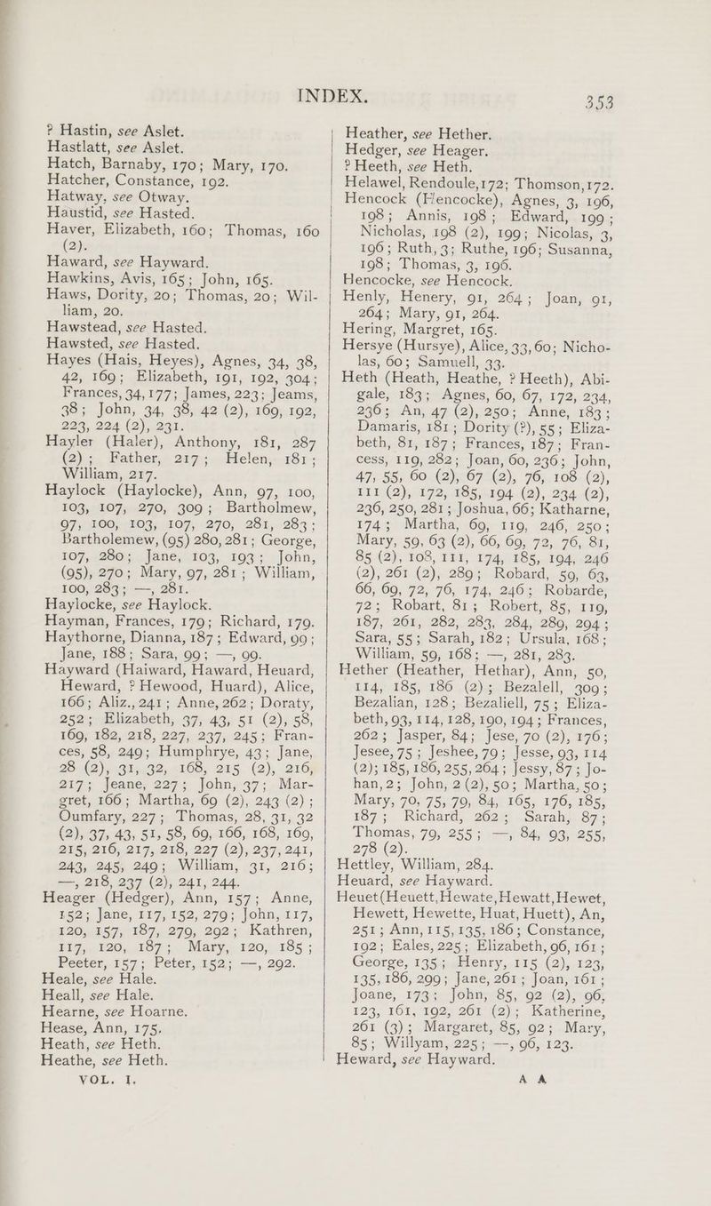 Hastlatt, see Aslet. Hatch, Barnaby, 170; Mary, 170. Hatcher, Constance, ro2. Hatway, see Otway. Haustid, see Hasted. Haver, Elizabeth, 160; Thomas, 160 (2). Haward, see Hayward. Hawkins, Avis, 165; John, 165. Haws, Dority, 20; Thomas, 20; Wil- liam, 20. Hawstead, see Hasted. Hawsted, see Hasted. Hayes (Hais, Heyes), Agnes, 34, 38, 42, 169; Elizabeth, 191, 192, 304; Frances, 34,177; James, 223; Jeams, 38; John, 34, 38, 42 (2), 169, 192, 223, 224 (2),.231. Hayler (Haler), Anthony, 181, 287 (2); Father, 217; Helen, 181; William, 217. Haylock (Haylocke), Ann, 97, 100, 103, 107, 270, 309; Bartholmew, 97 200;) 703; 107, 270; 281, 28 ; Bartholemew, (95) 280, 281; George, 107,260, ./ jane, 703, 193 ;.. John, (95), 270; Mary, 97, 281; William, 100, 283; —, 281. Haylocke, see Haylock. Hayman, Frances, 179; Richard, 179. Haythorne, Dianna, 187; Edward, 99; Jane, 188; Sara, 99; —, 99. Hayward (Haiward, Haward, Heuard, Heward, ? Hewood, Huard), Alice, 166; Aliz.,241; Anne, 262; Doraty, 252; Elizabeth, 37, 43, 51 (2), 58, TOO; 402,218, 207,297,245 » Fran ces, 58, 249; Humphrye, 43; Jane, BSG So Pi F2, «Abo, 265 (2), 216) 219; jeane; 227; john, 97; -Mar- gret, 166; Martha, 69 (2), 243 (2); Oumfary, 227; Thomas, 28, 31, 32 (2), 37, 43, 51, 58, 69, 166, 168, 169, BES, 210,219,216, 227 (2), 237; 241, 243, 245, 2490; William, -31, 216; —, 218, 237 (2), 241, 244. Heager (Hedger), Ann, 157; Anne, £52; Jane, 117, 152, 279; John, 117, 1205. 857, 1875270, 292; Kathren, BEY. 120,197 = Mary. 120.5 135 ; Peeter, 157; Peter, 152; —, 292. Heale, see Hale. Heall, see Hale. Hearne, see Hoarne. Hease, Ann, 175. Heath, see Heth. Heathe, see Heth. VOL, I, Hedger, see Heager, ? Heeth, see Heth. Helawel, Rendoule,172; Thomson,172. Hencock (Hencocke), Agnes, 3, 196, 198; Annis, 198; Edward, 199 ; Nicholas, 198 (2), 199; Nicolas, 3, 196; Ruth, 3; Ruthe, 196; Susanna, 198; Thomas, 3, 196. Hencocke, see Hencock. Henly, Henery, 91, 264; Joan, or, 264; Mary, of, 264. Hering, Margret, 165. Hersye (Hursye), Alice, 33,60; Nicho- las, 60; Samuell, 33. Heth (Heath, Heathe, ? Heeth), Abi- gale, 183; Agnes, 60, 67, 172, 234, 236; An, 47 (2), 250; Anne, 183; Damaris, 181; Dority (?), 5s; Eliza- beth, 81, 187; Frances, 187; Fran- cess, 119, 282; Joan, 60, 236; John, 47, 55, 60 (2), 67 (2), 76, 108 (2), III (2), 172, 185, 194 (2), 234 (2), 236, 250, 281; Joshua, 66; Katharne, 174; Martha, 69, 119, 246, 250; Mary, 59, 63 (2), 66, 69, 72, 76, 81, 85 (2), 108, 111, 174, 185, 194, 246 (2), 261 (2), 289; Robard, 59, 63, 66, 69, 72, 76, 174, 246; Robarde; 72; Robart, 81; Robert, 85, rro, 187, 261, 282, 283, 284, 280, 204; Sara, §5; Sarah, 182; Ursula, 168: William, 59, 168; —, 281, 283. Hether (Heather, Hethar), Ann, 50, 114, 185, 186 (2); Bezalell, 309; Bezalian, 128; Bezaliell, 75 ; Eliza- beth, 93, 114, 128, 190, 194; Frances, 262; Jasper, 84; Jese, 70 (2), 176; Jesee, 75 ; Jeshee, 79; Jesse, 93, 114 (2); 185, 186, 255, 264; Jessy, 87; Jo- han,2; John, 2(2),50; Martha, 50; Mary, 70, 75, 79, 84, 105, 176, 185, 187; Richard, 262; Sarah, 87; Thomas, 79, 255; —, 84, 93, 255, 278 (2). Hettley, William, 284. Heuard, see Hayward. Heuet (Heuett, Hewate, Hewatt, Hewet, Hewett, Hewette, Huat, Huett), An, 251; Ann, 115,135, 186; Constance, 192; Eales, 225; Elizabeth, 96, 161 ; George, 135.j;0hlenty,.215, (2), 12%, 135, 186, 299; Jane, 261; Joan, 161; Joane, 173%. John;: 85, 92: (2), 06; 123, 161, 192, 261 (2); Katherine, 261 (3); Margaret, 85, 92; Mary, 85; Willyam, 225; —, 96, 123. Heward, see Hayward. A A
