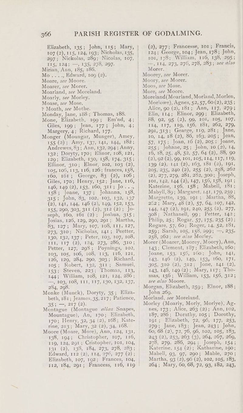 IS, 124; —, 135, 278, 297: Mirian, Ann, 185, 186. Mo...., Edward, 109 (2). Moare, see Moore. Moarer, see Morer. Moarland, see Moreland. Moarly, see Morley. Moase, see Mose. ? Moath, see Mothe. Monday, Jane, 188 ; Thomas, 188. Mone, Elizabeth, 199; Em’nd, 4; Giles, 199; Jean, 1773; John, 4; Margery, 4; Richard, 177. Monger (Moungar, Munger), Amey, 155 (2); Amy, 137, 141, 144, 182; Andrewes, 83; Ann, 132, 294; Anny, 132; Doryty, 170; Elinor, 108, 121, Ellinor, 310; Elnor, 102, 103 (2), 105, 106, 113, 116, 126; frances, 158, 160, 161; George, 83 (2), 106; Giles, 170; Henry, 152; Jane, 116, 146, 149 (2), 153, 160, 311; Jo... 158; Joane, 137; Johanna, 158, 315; John, 83, 102, 103, 132, 137 (2), 141, 144, 146 (2), 149, 152, 153, VEseBoorAog, sur (2)yer2e (2) 72 /0- seph, 160, 161 (2); Joshua, 315; Josias, 126, 129, 290, 291; Martha, 83, 127; Mary, 107, 108, 111, 127, 273.°310+ Nicholas, 141 ; -Peetter, 130, 132, 137; Peter, 103, 107, 108, Tatar (2), 91847 '279,0880, (4x0 ; Petter, 127, 293; Poynings, 102, 103, 30s, (00,9108) 1 £3) 190,421, 126, 129, 284, 290, 303; Richard, 105; Robert, 132, 311; Samuel, 153; Steven, 223; “Thomas, 113, 144; William, 108, 121, 124, 286; —, 103, 108, III, 117, 130, 132, 137, 284, 298. Monke (Munck), Doryty, 35; Eliza- beth, 181; Jeames, 35, 217; Patience, 35 =; 217 (2). Montague (Montague alias Snapes, Mountague), An, 170; Elizabeth, 170; Henry, 32, 34 (2), 168; Kate- rine, 213; Mary, 32 (2), 34, 168. 138, 194; Christopher, 107, 116, I1Q, 124, 291; Cristopher, ror, 104, 141 (2), 138, -184;°27:33°279, 283 ; Edward, 112 (2), 114, 276, 277 (2); Elizabeth, 107, 192; Frances, 104, OF GODALMING. 124; George, 104; Jean, 178; John, 101, 178; William, 116, 138, 295; —, II4, 273, 276, 278, 283 ;seeralso Morer, More, see Moore. Morlowe), Agnes, 52, 57, 60 (2), 235 ; Alice, 90 (2), 181; Ann, 117, 279; Elin, 114; Elinor, 299; Elizabeth, 88, 92; 95. (2), .00,..1G1,) 105,107; 14, 117, 119, 156, 261; 262; 279, 291, 313; Gearge, 119, 281; Jane, 10, 14, 18 (2), 86, 163, 205; Jean, 57, 175; Joan, 16 (2), 205 ; Joane, 255; Johane, 25; John, ‘10 (2), 14, 16, 18, 25, 48, 52, 57, 64 (2), 88, 90 (2), 92 (2), 99, 101, 105, 114, 117, 119, 139 (2), 141 (2), 163, 181 (2), 191, 205; 235, 240 (2), 255 (2), 258, 262 (2), 277, 279, 281, 282, 300; Joseph, IOI, 142, 144 (2), 147, 156, 158, 191; Katerine, 156, 158; Mabell, 181; Mabyll, 89; Margaret, 141,179, 259; Margrette, 139, 191; Martha, 388, 262; Mary, 48 (2), 57, 64, 107, 142, 144, 147 (2), 191, 240, 255 (2), 277, 308; ‘Nathanell, 99; Petter, 142; Philip, 25; Rogar, 57, 175, 235 (2); Rogare, 57, 60; Roger, 14, 52, 181, 259} Sarah, 105, 158, 209; —s 235; 258, 262; see also Morley. Morer (Moarer, Moorey, Moory), Ann, 143; Clement, 187; Elizabeth, 160; Joane, 153, 156, 160; John, 141, 143, 146 (2), 149, 153, 160, 171, 7055310 .(2),) 380 fone, 414 D2), 143, 146, 149 (2); Mary, 117; Tho- mas, 156; William, 153, 156, 312; see also Moore. Morgan, Elizabeth, 259; Elnor, 188; John 269. Morland, see Moreland. nes, 173; Alice, 263 (2); Ann, 102, 187, 286; Dorathy, 105; Dorothy, ZO1 ;teBlizabeth, °72\%96,0277, 253, 279°; jane} 189%) lean 2435 John, 60, 68 (2), 72, 76, 96, 102, 105, 183, 243 (2), 253, 203 (3), 264, 267, 269, 278, 279, 286, 294; Joseph, 154; Katerine, 154 (2); Katharine, 190; Mabell, 93, 97, 290; Mable, 270; Martha, 93 (2), 96 (2), 102, 105, 183,