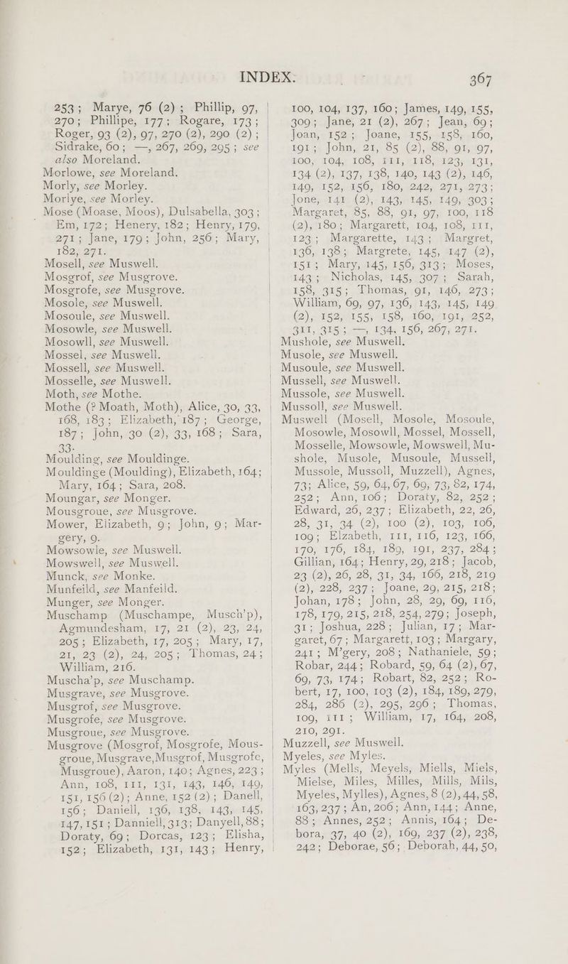 270); Phillipe, :177.::;Rogare,, 173 ; Roger, 93 (2), 97, 270 (2), 290 (2); Sidrake, 60; —, 267, 269, 205; see also Moreland. Morlowe, see Moreland. Morly, see Morley. Morlye, see Morley. Mose (Moase, Moos), Dulsabella, 303 ; ' ofEim, 172; Henery, 182; Henry; 179, Ol. B71. Mosell, see Muswell. Mosgrof, see Musgrove. Mosgrofe, see Musgrove. Mosole, see Muswell. Mosoule, see Muswell. Mosowle, see Muswell. Mosowll, see Muswell. Mossel, see Muswell. Mossell, see Muswell. Mosselle, see Muswell. Moth, see Mothe. Moulding, see Mouldinge. Mary, 164; Sara, 208. Moungar, see Monger. Mousgroue, see Musgrove. gery, 9. Mowsowle, see Muswell. Mowswell, see Muswell. Munck, see Monke. Munfeild, see Manfeild. Munger, see Monger. Muschamp (Muschampe, Agmundesham, 17, 21 (2), 23, 24, 205; Elizabeth, 17, 205; Mary, 17, 21,23 (2), 24, 205; Thomas, 24; William, 216. Muscha’p, see Muschamp. Musgrave, see Musgrove. Musgrof, see Musgrove. Musgrofe, see Musgrove. Musgroue, see Musgrove. Musgrove (Mosegrof, Mosgrofe, Mous- groue, Musgrave,Musgrof, Musgrofe, 367 309;;..Jane, 21 (2), 267; Jean, 60; Joan, 152; Joane, 155, 158, 160, IOl, John, 21, 85 (2), 88, OI, 97, WOO; LO4e 108, FEL, 21989923; 531, 134 (2), 137, 138, 140, 143 (2), 146, 149, 152, 156, 180, 242, 271, 273; Jone, 141 (2), 143, 145, 149, 303; Margaret, 85, 88, 91, 97, 100, 118 (2), 180; Margarett, 104, 108, 111, 123; Margarette, 143; Margret, 436, 138 Margreté, 145, 47 (2), 151; Mary, 145, 156, 313; Moses, £490 Nicholas, «145,307; Sarah, £58, 395 ;_ Thomas, .o8, 140,273 ; Wilham, 69, 97, 136, 143, 145, 149 (2), 152, 155, 158, 160, 191, 252, QiT, 3155 4, £94, 150; 267; 274. Musole, see Muswell. 151, 156 (2); Anne, 152 (2); Danell, 156; Daniell, 136, 138, 143, 145, 147,151; Danniell, 313; Danyell, 88; Mussoll, see Muswell. Muswell (Mosell, Mosole, Mosoule, Mosowle, Mosowll, Mossel, Mossell, Mosselle, Mowsowle, Mowswell, Mu- shole, Musole, Musoule, Mussell, Mussole, Mussoll, Muzzell), Agnes, 73; Alice, 59, 64, 67, 69, 73, 82, 174, ae2- Ann, 100; Doraty, 52,1252 ; Edward, 20,297; Elizabeth, 22, 20, 28, 31, 34 (2), 100 (2), 103, 106, 109; Hizabeth, 111, 116, 123, 166, 170, 176, 184, 189, 191, 237, 284! Gillian, 164; Henry, 29, 218; Jacob, 23 (2), 26, 28, 31, 94, 266, 2135, 219 (2),228; 2397 Joane,. 29,285, 213; Johan, 178; John, 28, 29, 69, 116, 178, 179, 215, 218, 254, 279; Joseph, 31; Joshua, 228; Julian, 17; Mar- garet,67; Margarett, 103; Margary, 241; M’gery, 208; Nathaniele, 59; Robar, 244; Robard, 50, 64 (2), 67, 69, 73, 174; Robart, 82, 252; Ro- bert, 17, 100, 103 (2),.134y190;.270, 284, 286 (2), 295, 2906; Thomas, ToQ, 211; Williamy 17), 104,208, 210, 201. Muzzell, see Muswell. Myeles, sce Myles. Myles (Mells, Meyels, Miells, Miels, Mielse, Miles, Milles, Mills, Mils, Myeles, Mylles), Agnes, 8 (2), 44, 58, 163, 237; An, 206; Ann,144; Anne, 88; Annes, 252; Annis, 164; De- bora, 37, 40 (2), 169, 237 (2), 238, 242: Deborae, 56; Deborah, 44, 50,