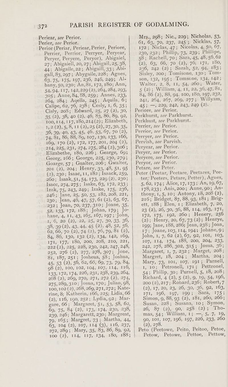 Perier, see Perior. Perior (Periar, Periear, Perier, Periore, 61, 63, 70, 237, 245; Nicklas, 57, 172; Niclas, 47; Nicolas, 4, 50, 67, Perrier, Perrior, Perryer, Peryear, Peryer, Peryere, Peryor), Abigaiel, 27; Abigaiell, 20, 27; Abigail, 25, 38, 44; Abigaile,22; Abigaill, 33; Abi- gall, 83,297; Abygaile, 228; Agnes, 63, 75, 175, 197; 230, 246, 249; Al- bany, 50, 230; An,81, 172, 180; Ann, 54,94, 117, 142,229 (2), 264, 284, 293, 305; Anne, 84, 88, 259; Annes, 233, 264, 284; Agella, 245; Aquila, 6; Calipe, 62, 76, 238; Cesly, 1, 6, 35; Cisly, 208; Edward, 25, 27 (2), 30, 35 (2), 38, 40 (2), 46, 83, 86, 89, 92, 100, 114, 117, 180,214(2); Elizabeth, I, 2 (2), 5 8, iI (2), 25 b2); 27, 39, 35. 36, 39; 40, 43, 45, 49, 53, 67, 70 (2), 74, 81, 86, 88, 89, 107, 130, 133, 166, 169, 170 (2), 172, 177, 201, 204 (2), 214, 225, 231, 274, 275, 284 (2), 300 ; Elizabethe, 180, 226; Gearge, 69; Georg, 166; George, 225, 230, 279; Goarge, 57; Gualter, 206; Gwalter, 201 (2), 204; Henry, 33, 48, 51, 95 (2), 230; Isaac, 11, 182; Isaack, 259, 260; Isaak, 51,54, 173, 229 (2), 230; Isacc, 274, 275; Isake, 63, 172, 233 ; Izak, 75, 243, 249; Izake, 175, 230, 246; Jane, 25, 50, 53, 182, 208, 221, 230; Jean, 46, 47, 57, 61 (2), 03, 67, 2323 Joan, 70, 237, 310; Joane, 35, 52, 133, 172, 188; Johan, 179; Jo- hane, 4, 11, 43, 165, 167, 197; ‘John, EtG, 20: (2) 22225; 27,30, 33, 39, 38, 39 (2), 43, 44, 45 (2), 48, 52, 56, 62, 60, 70 (2), 74 (2), 76, 79, 81 (2), 84, 86, 130, 132 (2), 134, 142, 169, 171, 177, 180, 200, 208, 210, 221, 222 (2), 225, 228, 230, 242, 247, 248, 252, 276 (2), 277, 278, 307; Jone, 81, 187, 251; Josheua, 58; Joshua, 45, 53 (2), 50, 62, 66, 69, 73, 79, 84, 98 (2), 100, 102, 104, 107, 114, 116, 133, 172, 174, 226, 231, 238, 239, 264, 268 (2), 269, 270, 271, 272 (2), 274, 275,289, 310; Josua, 170; Julian, 98, - 100, 102 (2), 268, 269, 271,272; Kate- rine, 8; Katherin, 166, 225; Lidia, 66 (2), 116, 190, 252; Lydia, 92; Mar- gare, 66; Margaret, 51, 53, 58, 62, 69, 75, 84 (2), 173, 174, 230, 238, 239, 246; Margarett, 230; Margreat, 79, 165; Margret, 73 ; Martha, 44, 63, 104 (2), 107, 114 (3), 116, 237) 272, 289; Mary, 35, 83, 86, 89, 92, 100 (2), 114, 117, 134, 180, 188; 230, 232; Phillip, 73, 239; Phillipe, 58; Rachell, 70; Sara, 45, 48, 56, 62 (2), 63, 66, 70 (2), 76, 171, 180, 230, 242 (2); Sarah, 52, 94, 183; Sisley, 200; Tomisone, 130; Tom- son, 132, 195; Tomsone, 134, 142; Walter, 2, 8, 11, 54, 200; Water, 5 (2); William, 4, 11, 22, 36, 47, 81, 84, 86 (2), 88, 94, 100, 180, 197, 232, 241, 264, 267, 269, 277; Willyam, 45; —, 229, 242, 243, 249 (2). Periore, see Perior. Perkhurst, see Parkhurst. Perkhust, see Parkhurst. Perrier, see Perior. Perrior, see Perior. Perryer, see Perior. Pervish, see Parvish. Peryear, see Perior. Peryer, see Perior. Peryere, see Perior. Peryor, see Perior. Petare, see Peter. Peter (Peetar, Peetare, Peetares, Pee- ter,’ Peeters, Petare, Petter), Agnes, 5,62, 174; Alice, 17,173; An, 19,67, 178,233; Anis,200; Anne,go; An- thony, 1, 5,10; Antony, 18, 208 (2), 216; Bridget, 87, 88, 93, 181; Brig- ett, 188; Elen, 1; Elizabeth, 7, 20, 23 (2), 26, 30, 36, 88, 114, 163, 171, 172, 175, 192, 260; Henery, 256 (2); Henry, 20, 67, 73 (2); Henrye, 199; Jane, 188, 286; Jean, 238; Joan, 17; Joane, 103,114,194; Johane, 9; John, 1, 7, 62 (2), 67, 92, 101, 103, 107, 114, 174, 188, 200, 204, 233, 242, 278, 286, 302, 315; Josua, 30; Margaret, 1, 7, 232; Marget, 208; Margret, 18, 204; Martha, 204; Mary, 73, 101, 107, 191; Parnell, 1, 10; Petronell, 171; Pettronel, 54; Philip, 30; Purnell, 5, 18, 208; Richard, 4 (2), 5 (2), 9, 19, 54, 199, 200 (2), 217;-Robard, 236; Robert, 7 (2), 17, 20, 23, 26, 30, 36, 92, 163, 171, 196, 197, 199; Sara, 175}; Simon, 9, 88, 93 (2), 181, 260, 266; Susan, 228; Susana, 10; Symon, 26, 87 (2), 90, 258 (2); Tho- mas, 54; William, 1; —, 5, 7, 19, gO, 101, 107, 196, 197, 220, 233, 260 (2), 278. Peto (Peetowe, Peito, Peitoo, Petoe, Petow, Petowe, Pettoe, Pettow,