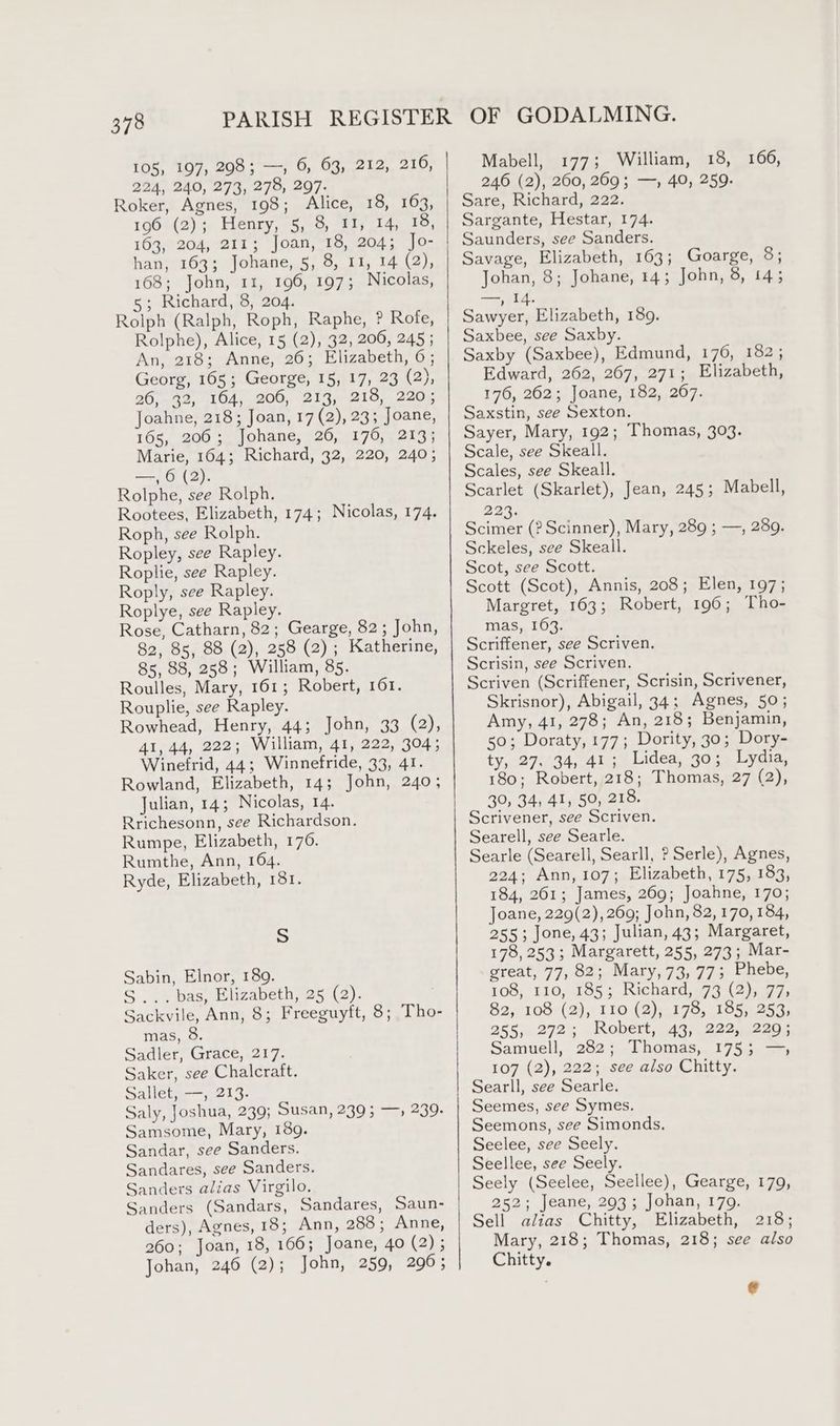 105, 197, 2908; —, 6, 63, 212, 210, 224, 240, 273, 278, 207. Roker, Agnes, 198; Alice, 18, 163, 196 (2); Henry, 5, 8, 11, 14, 18, 163, 204, 211; Joan, 18, 204; Jo- han, 163; Johane, 5, 8, 11, 14 (2), 168; “John; (tf) 100,-107.; Nicolas, 5; Richard, 8, 204. Rolph (Ralph, Roph, Raphe, ? Rofe, Rolphe), Alice, 15 (2), 32, 206, 245 ; An, 218; Anne, 26; Elizabeth, 6; Georg, 165; George, 15, 17, 23 (2), 26, 32, 164, 206, 213, 218, 220; Joahne, 218; Joan, 17 (2), 23; Joane, 105, 200; Johane, 26, 176, 213; Marie, 164; Richard, 32, 220, 240; —, 6 (2). Rolphe, see Rolph. Rootees, Elizabeth, 174; Nicolas, 174. Roph, see Rolph. Ropley, see Rapley. Roplie, see Rapley. Roply, see Rapley. Roplye, see Rapley. Rose, Catharn, 82; Gearge, 82; John, 82, 85, 88 (2), 258 (2); Katherine, 85, 88, 258; William, 85. Roulles, Mary, 161; Robert, 161. Rouplie, see Rapley. Rowhead, Henry, 44; John, 33 (2), 41, 44, 222; William, 41, 222, 304; Winefrid, 44; Winnefride, 33, 41. Rowland, Elizabeth, 14; John, 240; Julian, 14; Nicolas, 14. Rrichesonn, see Richardson. Rumpe, Elizabeth, 170. Rumthe, Ann, 164. Ryde, Elizabeth, 181. S Sabin, Elnor, 189. S ... bas, Elizabeth, 25 (2). Sackvile, Ann, 8; Freeguyft, 8; Tho- mas, 8. Sadler, Grace, 217. Saker, see Chalcraft. Sallet;-—, 215. Saly, Joshua, 239; Susan, 239 ; —, 239. Samsome, Mary, 189. Sandar, see Sanders. Sandares, see Sanders. Sanders alias Virgilo. Sanders (Sandars, Sandares, Saun- ders), Agnes, 18; Ann, 288; Anne, 260; Joan, 18, 166; Joane, 40 (2); Johan, 246 (2); John, 259, 290; Mabell, 177; William, 18, 246 (2), 260, 269; —y 40, 259. Sare, Richard, 222. Sargante, Hestar, 174. Saunders, see Sanders. Savage, Elizabeth, 163; Goarge, 8; Johan, 8; Johane, 14; John, a tA * 166, —, 14. Sawyer, Elizabeth, 189. Saxbee, see Saxby. Saxby (Saxbee), Edmund, 170, 182; Edward, 262, 267, 271; Elizabeth, 176, 262; Joane, 182, 267. Saxstin, see Sexton. Sayer, Mary, 192; Thomas, 303. Scale, see Skeall. Scales, see Skeall. Scarlet (Skarlet), Jean, 245; Mabell, Des. Scimer (? Scinner), Mary, 289 ; —, 289. Sckeles, see Skeall. Scot, see Scott. Scott (Scot), Annis, 208; Elen, 197; Margret, 163; Robert, 196; Tho- mas, 163. Scriffener, see Scriven. Scrisin, see Scriven. Scriven (Scriffener, Scrisin, Scrivener, Skrisnor), Abigail, 34; Agnes, 50; Amy, 41, 278; An, 218; Benjamin, 50; Doraty, 177; Dority, 30; Dory- ty, 27, 34, 41; Lidea, 30; Lydia, 180; Robert, 218; Thomas, 27 (2), 30, 34, 41, 50, 218. Scrivener, see Scriven. Searell, see Searle. Searle (Searell, Searll, ? Serle), Agnes, 224; Ann, 107; Elizabeth, 175, 183, 184, 261; James, 269; Joahne, 170; Joane, 229(2), 269; John, 82, 170, 184, 2553; Jone, 43; Julian, 43; Margaret, 178, 253; Margarett, 255, 273; Mar- great, 77, 82; Mary, 73,77; Phebe, 108; 110,185; Richard,.73 (2),.77,. 82, 108 (2), 110 (2), 178, 185, 253, 255, 272; Robert, 43, 222, 229; Samuell, 282; .Thomas,. 175.5. =, 107 (2), 222; see also Chitty. Searll, see Searle. Seemes, see Symes. Seemons, see Simonds. Seelee, see Seely. Seellee, see Seely. Seely (Seelee, Seellee), Gearge, 179, 252; Jeane, 293; Johan, 179. Sell alias Chitty, Elizabeth, 218; Mary, 218; Thomas, 218; see also Chitty.