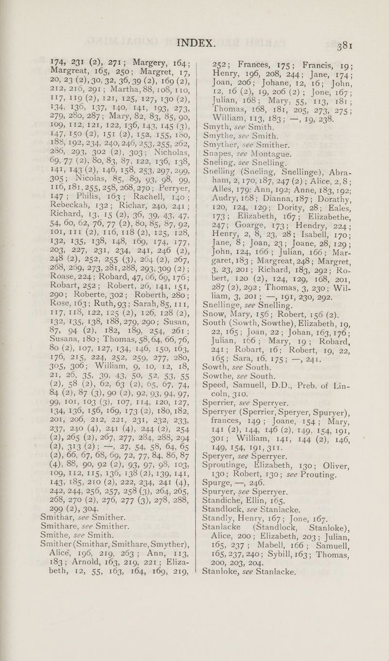 Margreat, 165, 250; Margret, 17; 20, 23 (2), 30, 32, 36, 39 (2), 169 (2), 212, 210, 291; Martha, 88, 108, 110, 117, 119 (2), 121, 125, 127, 130 (2), 134, 136, 137, 140, 141, 193, 273, 279, 280, 287; Mary, 82, 83, 85, go, 109, 112, 121, 122, 136, 143, 145 (3), 147, 150 (2), 151 (2), 152, 155, 150, 188, 192, 234, 240, 246, 253,255, 262, 280, 293, 302 (2), 303; Nicholas, 69, 77 (2), 80, 83, 87, 122, 136, 138, 141, 143 (2), 140, 158, 253, 297, 299, 305; Nicolas, 85, 89, 93, 98, 99, 116, 181, 255, 258, 268, 270; Perryer, 147; Philis, 163; Rachell, 140; Rebeckah, 132; Richar, 240, 241; Richard, 13, 15 (2), 36, 39, 43, 47, 54, 60, 62, 76, 77 (2), 80, 85, 87, 92, TOI, 111 (2), 116; 118\(2), 125, 128, £325 °895) 133} °148, (169) °9 74; °177, 203, 227, 231, 234, 241, 246 (2), 248 (2), 252, 255 (3), 264 (2), 267, 268, 269, 273, 281, 288, 293, 309 (2) ; Roase, 224; Robard, 47, 66, 609, 176; Robart, 252; Robert, 26, 141, 151, 290; Roberte, 302; Roberth, 280; Rose, 163; Ruth, 93; Sarah, 85, 111, Pig} 128, +122, .125<(2); 426, res (3), 132, 135, 138, 188, 279, 290; Susan, 87, 94 (2), 182, 189, 254, 261; Susana, 180; Thomas, 58, 64, 66, 76, 80 (2), 107, 127, 134, 146, 150, 163, 170, 215, 224, 252, 259, 277, 280, 305, 306; William, 9, ‘10, 12, 18, 21, 20, 35, 30)°43,-50, 52, 53, 55 (2), 58 (2), 62, 63 (2), 65, 67, 74, 84 (2), 87 (3), 90 (2), 92, 93, 94, 97, 99, 101, 103 (3), 107, 114, 120, 127, 134, 136, 156, 169, 173 (2), 180, 182, ZOU BOG) M242; 221.2 291; 232) 233, 237, 240 (4), 241 (4), 244 (2), 254 (2), 265 (2), 267, 277, 284, 288, 204 (2), 313 (2) 4, 27, 54. §8,°64, 65 (2), 66, 67, 68, 69, 72, 77, 84, 86, 87 (4), 88, 90, 92 (2), 93, 97, 98, 103, 109, 112, 115, 136, 138 (2), 139, 141, 143; 185, 210 (2), 222, 234, 241 (4), 242, 244, 256, 257, 258 (3), 264, 265, 208, 270 (2), 276, 277 (3), 278, 288, 299 (2), 304. Smithar, see Smither. Smithare, see Smither. Smithe, see Smith. Smither (Smithar, Smithare, Smyther), Alicé, 196, 219, 263 ;« Ann, '113, 183; Arnold, 163, 219, 221; Eliza- beth, 12, 55, 163, 164, 169, 2109, a 252; Frances, 175; Francis, 19; Henry, 196, 208, 244; Jane, 174; Joan, 206; Johane, 12, 16; John, 12, 16 (2), 19, 206 (2); Jone, 167; Julian, 168; Mary, 55, 113, 181; Thomas, 168, 181, 205, 273, 275; William, 113, 183; —, 19, 238. Smyth, see Smith. Smythe, see Smith. Smyther, see Smither. Snapes, see Montague. Sneling, see Snelling. Snelling (Sneling, Snellinge), Abra- ham, 2,170, 187, 247 (2); Alice, 2,8; Alles, 179; Ann, 192; Anne, 183, 192; Audry, 168; Dianna, 187; Dorathy, 120, 124, 129; Dority, 28; Eales, 173; Elizabeth, 167; Elizabethe, 247; Goarge, 173; Hendry, 224; Henry, 2, 8, 23, 28; Isabell, 170; Jane, 8; Joan, 23; Joane, 28, 129; John, 124, 166; Julian, 166; Mar- garet, 183 ; Margreat, 248; Margret, 3, 23, 201; Richard, 183, 292; Ro- bert, 120 (2), 124, 129, 168, 201, 287 (2), 292; Thomas, 3, 230; Wil- liam, 3, 201; —, 191, 230, 292. Snellinge, see Snelling. Snow, Mary, 156; Robert, 156 (2). South (Sowth, Sowthe), Elizabeth, 10, 22,165; Joan, 22; Johan, 163,176; Julian, 166; Mary, 19; Robard, 241; Robart, 16; Robert, 19, 22, 165; Sara, 16, 175; —, 241. Sowth, see South. Sowthe, see South. Speed, Samuell, D.D., Preb. of Lin- coln, 310. Sperrier, see Sperryer. Sperryer (Sperrier, Speryer, Spuryer), frances, 149; Joane, 154; Mary, 141 (2), 144, 146 (2), 149, 184, 191, 301; William, 141, 144 (2), 146, 149, 154, 191, ZIT. Speryer, see Sperryer. Sproutinge, Elizabeth, 130; Oliver, 130; Robert, 130; see Prouting. Spurge, —, 246. Spuryer, see Sperryer. Standiche, Ellin, 165. Standlock, see Stanlacke. Standly, Henry, 167; Jone, 167. Stanlacke (Standlock, Stanloke), Alice, 200; Elizabeth, 203; Julian, 165, 237; Mabell, 166; Samuell, 105, 237, 240; Sybill, 163; Thomas, 200, 203, 204. Stanloke, see Stanlacke,