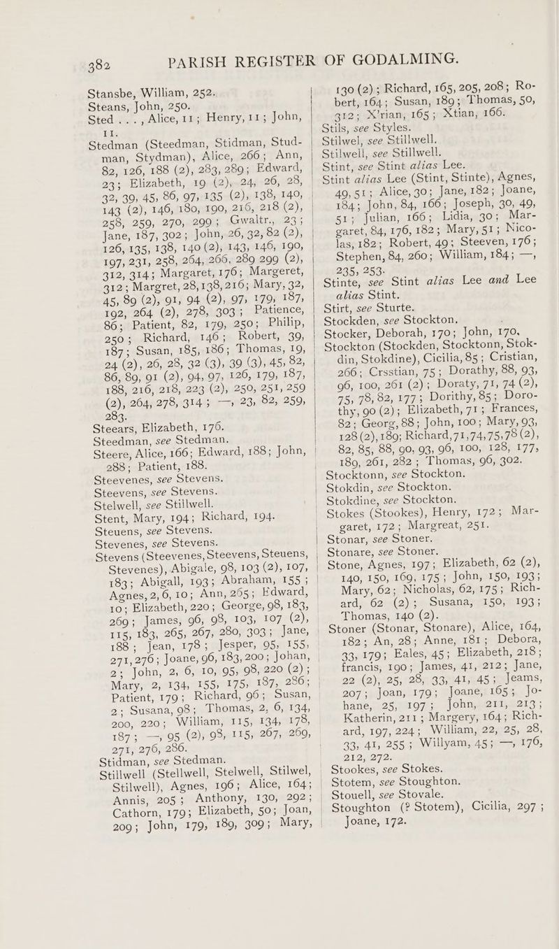 Stansbe, William, 252. Steans, John, 250. Sted ..., Alice, 11; Henry, 11; John, man, Stydman), Alice, 266; Ann, 82, 126, 188 (2), 283, 289; Edward, 23; Elizabeth, 19 (2), 24, 26, 28, 258, 259, 270, 299; Gwaltr., 23; Jane, 187, 302; John, 26, 32, 82 (2), 126, 135, 138, 140 (2), 143, 146, 190, 312, 314; Margaret, 170; Margeret, 312; Margret, 28,138, 216; Mary, 32, 45, 89 (2), 91, 94 (2), 97) 179, 187) 192, 204 (2), 278, 303 ; Patience, 86; Patient, 82, 179, 250; Philip, 250; Richard, 146; Robert, 39, 187; Susan, 185, 186; Thomas, 19, 24 (2), 26, 28, 32 (3), 39 (3), 45, 82, 86, 89, 91 (2), 94, 97, 126, 179, 187, 188, 216, 218, 223 (2), 250, 251, 259 (2), 264, 278, 3143 —) 23) 82, 259) 283. Steears, Elizabeth, 176. Steedman, see Stedman. Steere, Alice, 166; Edward, 188; John, 288; Patient, 188. Steevenes, see Stevens. Steevens, see Stevens. Stelwell, see Stillwell. Stent, Mary, 194; Richard, 194. Steuens, see Stevens. Stevenes, see Stevens. Stevens (Steevenes, Steevens, Steuens, Stevenes), Abigale, 98, 103 (2), 107, 183; Abigall, 193; Abraham, 155 ; Agnes, 2,6,10; Ann, 255; 10; Elizabeth, 220; George, 98, 183, 269; James, 96, 98, 103, 107 (a), 115, 183, 265, 267, 280, 303; 188, jean, 178; Jesper, 95) 155, 24 John, 2, 6, 10, 95, 98, 220 (2) ; Mary, Patient, 179; Richard, 96 ; Susan, 2; Susana, 98; Thomas, 2, 6734, 200, 220; William, 115, 134, 178, 271, 276, 280. Stidman, see Stedman. Stillwell (Stellwell, Stelwell, Stilwel, Annis, 205; Anthony, 130, 292; Cathorn, 179; Elizabeth, 50; Joan, 130 (2); Richard, 165, 205, 208; Ro- bert, 164; Susan, 189; Thomas, 50, 312; X’rian, 165; Xtian, 166. Stils, see Styles. Stilwel, see Stillwell. Stint, see Stint alias Lee. 49,51; Alice, 30; Jane, 182; Joane, 184; John, 84, 166; Joseph, 30, 49, 51; Julian, 166; Lidia, 30; Mar- garet, 84, 176,182; Mary, 51; Nico- las, 182; Robert, 49; Steeven, 176; Stephen, 84, 260; William, 184; —, 235, 253: Stinte, see Stint alias Lee and Lee alias Stint. Stirt, see Sturte. Stockden, see Stockton. ; Stocker, Deborah, 170; John, 170, Stockton (Stockden, Stocktonn, Stok- din, Stokdine), Cicilia, 85 ; Cristian, 266; Crsstian, 75; Dorathy, 88, 93, 96, 100, 261 (2); Doraty, 71, 74 (2), 75, 78, 82, 177; Dorithy, 85; Doro- thy, 90 (2); Elizabeth, 71; Frances, 82; Georg, 88; John, 100; Mary, 93, 128 (2), 189; Richard,71,74,75,78 (2); 82, 85, 88, 90, 93, 96, 100, 128, 177, 1809, 261, 282 ; Thomas, 96, 302. Stocktonn, see Stockton. Stokdin, see Stockton. Stokdine, see Stockton. Stokes (Stookes), Henry, 172; Mar- garet, 172; Margreat, 251. Stonar, see Stoner. Stonare, see Stoner. Stone, Agnes, 197; Elizabeth, 62 (2), 140, 150, 169, 175; John, 150, 193; Mary, 62; Nicholas, 62, 175; Rich- ard, 62 (2); Susana, 150, 193; Thomas, 140 (2). Stoner (Stonar, Stonare), Alice, 164, 182; An, 28; Anne, 181; Debora, 33, 179; Eales, 45; Elizabeth, 218; francis, 190; James, 41, 212; Jane, 22 (2), 25, 28, 33, 41, 45; Jeams, 207; Joan, 179; Joane, 165; Jo- hane, 25, 197; John, 211, 213; Katherin, 211 ; Margery, 164; Rich- ard, 197, 224; William, 22, 25, 28, 33, 41, 255; Willyam, 45; —, 176, e12,472. Stookes, see Stokes. Stotem, see Stoughton. Stouell, see Stovale. Stoughton (? Stotem), Cicilia, 297 ; Joane, 172.
