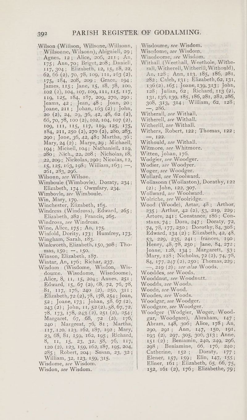 $92 Wilson (Willson, Willsone, Willsonn, Willsonne, Wilsonn), Abigaiell, 29 ; Agnes, 12; Alice, 206, 211; An, 117, 304; Elizabeth, 12, 15,.18, 22, 102 (2), 104, 107, 109, III, 115, 117, 119, 125, 184, 187, 209, 270, 290 ; Jeams, 42; Jean, 48; Joan, 20; Joane, 211; Johan, 163 (2); John, 20 (2), 24, 29, 36, 42, 48, 62 (2), 66, 70, 78, 100 (2), 102, 104, 107 (2), 100, ILE, 115, LEGyNLAOpsl 25175, 184, 211, 250 (2), 270 (2), 280, 283, 290; Jone, 36, 42, 48; Martha, 36; Mary, 24 (2); Marye, 29; Michaell, 194; Michell, 104; Nathaniell, 119, 280; Nich., 22, 208; Nicholas, 18, 22,209; Nickolas, 290; Nicolas, 12, 15, 125, 163, 198; William, 163; —, 261, 283, 296. , Wilsonn, see Wilson. Wimboule (Wimbovle), Doraty, 234; Elizabeth, 174; Owmfary, 234. Wimbovle, see Wimboule. Win, Mary, 179. Winchester, Elizabeth, 165. Windress (Windross), Edward, 265 ; Elizabeth, 282; Francis, 265. Windross, see Windress. Wine, Alice, 175; An, 175. Winfold, Dority, 173; Humfrey, 173. Wingham, Sarah, 183. Winkworth, Elizabeth, 150, 308; Tho- MIASRESO. e=—t. SO: Winson, Elizabeth, 187. Wintar, An, 176; Richar, 237. Wisdom (Wisdome, Wisdon, Wis- doume, Wisedome, Wisedoome), Alice, 8, 11, 15, 204; Annes, 251; Edward,215,.67 (2), 68).72, 7678, SL, (13F,b 17,1 240), (2)ger250, 2311 ; Elizabeth, 72 (2), 78, 178, 254; Joan, 52; Joane, 173; Johan, 58, 67 (2), 243 (2); John, 11, 52.(2),.58, 67, 72, 78, 173, 178, 243.(2), 251 (2), 254; Margaret, 67, 68, 72 (2), 176, 240; Margreat, 76, 81; Martha, 117, 120, 123, 162, 187, 192; Mary, 23, 68, 81, 159, 162, 195; Richard, Sil, 15,0 23 Rane so aro 7 120 (2), 123, 159, 162, 187, 195, 204, 285; Robert, 204; Susan, 23, 32; William, 32, 123, 150, 315. Wisdome, see Wisdom. Wisdon, see Wisdom. Wisdoume, see Wisdom. Wisedome, see Wisdom. Wisedoome, see Wisdom. Withall (Weethall, Weethole, Withe- rall, Witherell, Witherill, Withould), An, 128; Ann, 113, 185, 186, 281, 282; Caleb, 131; Elizabeth, 62, 131, 136 (2), 165; Joane, 139, 313; John, 128; Julian, 62; Richard, 113 (2), 131, 136, 139, 185, 186, 281, 282, 286, 308, 313, 314; William, 62, 128; —, 280. Witherall, see Withall. Witherell, see Withall. Witherill, see Withall. Withers, Robert, 122; Thomas, 122; —, 122. Withould, see Withall. Witmore, see Whitmore. Witten, Johan, 176. Wodgier, see Woodger. Wodier, see Woodyer. Woger, see Woodger. Wollard, see Woolward. Wollasonn (Wollaston), Dorathy, 122 (2); John, 122, 307. Wollward, see Woolward. Wolriche, see Woolridge. Wood (Woode), Artar, 48; Arthor, 235; Arthur, 42 (2), 53, 219, 220; Artore, 241; Constance, 186; Con- stans, 74; Dora, 247; Doraty, 72, 974, 78, 177, 250; Dorothy, 84, 308 ; Edward, 134 (2); Elizabeth, 42, 48, 59229) 235) 2411; 0 feances;, 0190; Henry, 48, 78, 250; Jane, 84, 272; Joane, 128, 134; Margarett, 53; Mary, 128; Nicholas, 72 (2), 74, 78, 84, 177, 247 (2), 250; Thomas, 229 ; —, 219 (2); see also Woods. Wooddes, see Woods. Wooddnut, see Woodnutt. Woodds, see Woods. Woode, see Wood. Woodes, see Woods. Woodgar, see Woodger. Woodgare, see Woodger. Woodger (Wodgier, Woger, Wood- gar, Woodgare), Abraham, 147 ; Abram, 148, 306; Alice, 178; An, 290,291 45 AND ,E47EHISO OT, 193 (2), 297, 305, 306, 313; Anne, 151 (2); Beniamin, 240, 249, 206, 298; Beniamine, 66, 176, 240; Catherine, 152; Doraty, 177; Elener, 157, 159; Elin, 147, 155; Eliner, 161; Elizabeth, 65, 66, 75, 152, 161 (2), 176; Elizabethe, 79;