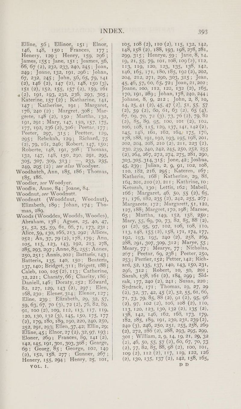 Elline, 56; Ellinor, 151; Elnor, 146, 148,-r50'3 Frances; *‘?'77'* Henery, r20'; Henty,. ‘150; 206 ; James, 155; Jane, 151; Jeames, 56, 66, 67 (2), 232, 233, 240, 245; Joan, 249; Joane, 132, 191, 296; Johan, 67, 232, 245; John, 56, 65, 79, 141 (2), 146 (2), 147 (2), 148, 150 (3), 51 (2); 952; 155, 157 (2), 159, 161 s (2), IQ!t, 193, 232, 230, 293, 305; Katerine, 157 (2); Katharine, 141, 147; Katherine, 191; Margaret, 176, 240 (2); Margret, 308; Mar- etete, 146°(2),; 150 ° ‘Martha, ’r32, 191, 291; Mary, 147, 150, 157, 175, (2); 76; 161, 240; Kobert, t47, 150; Roberte, 148, 191, 308; Thomas, 132, 147, 148, 150, 290, 291, 295, 395, 397; 399, 313; =, 233, 235, 249, 2905 (2); see also Woodyer. Woodhatch, Ann, 185, 186; Thomas, 185, 186. Woodier, see Woodyer. Woodin, Anne, 84; Joane, 84. Woodnut, see Woodnutt. Woodnutt (Wooddnut, Woodnut), Elizabeth, 189; Johan, 174; Tho- mas, 289. Woods (Wooddes, Woodds, Woodes), Abraham, 138; Agnes, 25, 40, 47, 51, 52, 55, 59, 61, 66, 71, 173, 231 ; Alice, 59, 130, 166, 213, 292; Allices, 252; An, 37; 79 (2), 178, 179; Ann, 105, 115, 123, 143, 192, 213, 278, 285, 293, 297; Anne, 85, 255; Annes, 250, 251; Annis, 202; Battaris, 143 ; Batteris, 135, 140, 150; Beateris, 137, 140; Bridget, 311; Brigett, 188; Caleb, 100, 105 (2), 113; Catherine, 32,221; Charaty,66; Charity, 186; 82, 127, 120, 143 (2), 207; Elen, 168, 230; Elener, 314; Elenor, 127; Eline, 239; Elizabeth, 29, 32, 57, 59, 63, 67, 70 (3), 72 (2), 76, 82, 89, OF, 100. (2), VOG, B12; 11g, 117, T10, 120, 130, 132 (3), 145, 150, 175, 177 (2), 179, 180, 189, 190, 220, 240, 250, 252, 201, 293; Ellen, 37,42; Ellin, 29; Elline, 45 ; Elnor, 27 (2), 32,97, 193; Eloner, 269; Frances, 89, 141 (2), 142, 145, 191, 301, 303, 308; Gearge, 69; Georg, 85; George, 102, 149 (a),°182; 88; 277, Guinier, 267 ; Henery, 155, 294; Henry, 25, ror, VOL, 1, TOS, TOS (2), ra(2), Ts) 1392, 142, 148, 158 (2), 188, 193, 198, 278, 281, 299, 315; Henrye, 59; Jane, 8, 14, 19, 21, 55, 79, 101, 108, fog (2), {r2, 119, LEG, (20; 1 29,.'755,\ 190, 142, 146,165,171, 180, 185, To2 (2), 202, 204, 212, 271, 290, 303, 315; Jean, 45, 46, 57, 60, 65, 72; Joan, 21, 202; Joanie, 100, 912, 122, 192 (2), 105, 170, 191, 289; Johan, 178, 240, 244; JoBane,..8, 9, 242 ;,, Joni, 2, 5, To, 14, 25,41 (2), 45, 47 (2), 51, 55, 57 (2), 59 (2), 60, 61, 63 (2), 65 (4), 67, 69, 70, 72 (3), 73, 76 (2), 79, 82 (2), 05.00, 95; P00, ror-(2)) 162, 100,100, LFS; T'20, 137, 147, 142°(2), Ps 448,) 161, “162, 164) 175, 170, 178, 188, 191, 192, 193, 195, 198, 201, 202,204, 20S, 200 °(2),-211, 223 (2), 230, 239, 240, 242, 245, 250, 252, 255 (2), 264, 207,272, 274, 275; 25% 200, 303, 305,314, 315; Jone, 42; Joshua, 45, 239; Julian, 2, 9, g1, 102, 108, 110, 182, 216, 295; Kateren, 167; Katherin, 168; Katherine, 29, 88, 164, 201, 210 (2), 211; Kathrine, 10; Keturah, 130; Lettis, 162; Mabell, 166; Margaret, 46, 50, 55 (2), 65, 71, 176, 182, 235 (2), 242, 255, 267; Margarete, 172; Margarett, 51, 122, 127, 188; Margret, 170, 198; Marsee, 65; Martha, 149,.152, 158, 250; Mary, 55, 69, 70, 73, 82, 85, 88 (2), 61 (ay Gs, 07; 102, 106, T0S,“T To, 113, 148, 155 (2), 158, 171, 174, 177, 192, 193, 195, 240 (2), 258, 269, 288, 291, 307, 309, 312; Marye, 55 ; Meary, 77; Mearye, 77; Nicholas, 267; Peetar, 69, 238; Peeter, 250, 253; Perrier,152; Petter,142; Rich- ard, 52, 135, 137, 140, 143, 150, 231, 206, Stat, Over, “1O,+ 60, 201 ; Sarah, 138, 161 (2), 184, 299; Sid- rak, 177, 240 (2), 241; Susan, 220; Sydrack, 171; Thomas, 19, 27, 29 (2), 32, 37, 42, 45 (2), 52, 55, 61, 66, 71, 73, 79 85, 88 (2), 91 (2), 95, 96 (2), 07} 102 (2), 106, 108-{2), 710, 113, 120, 123, 130, 132 (2), 135 (2), 138, 142, 146, 162, 168,173, 179, 182, 185, 189, 191, 230, 231, 239 (2), 240 (3), 246, 250, 251, 255, 258, 209 (2), 272, 286 (2), 288, 293, 295, 299, 301; William, 2, 9, 14, 19, 21, 29, 32 (2), 46, 50, 55, 57 (2), 60, 67, 70, 73 (2), 77, 82, 85, 88, 98 (2), 100, IoT, 109 (2), 112 (2), 117, 119, 122, 126 (2), 130, 135, 137 (2), 142, 158, 165, DD
